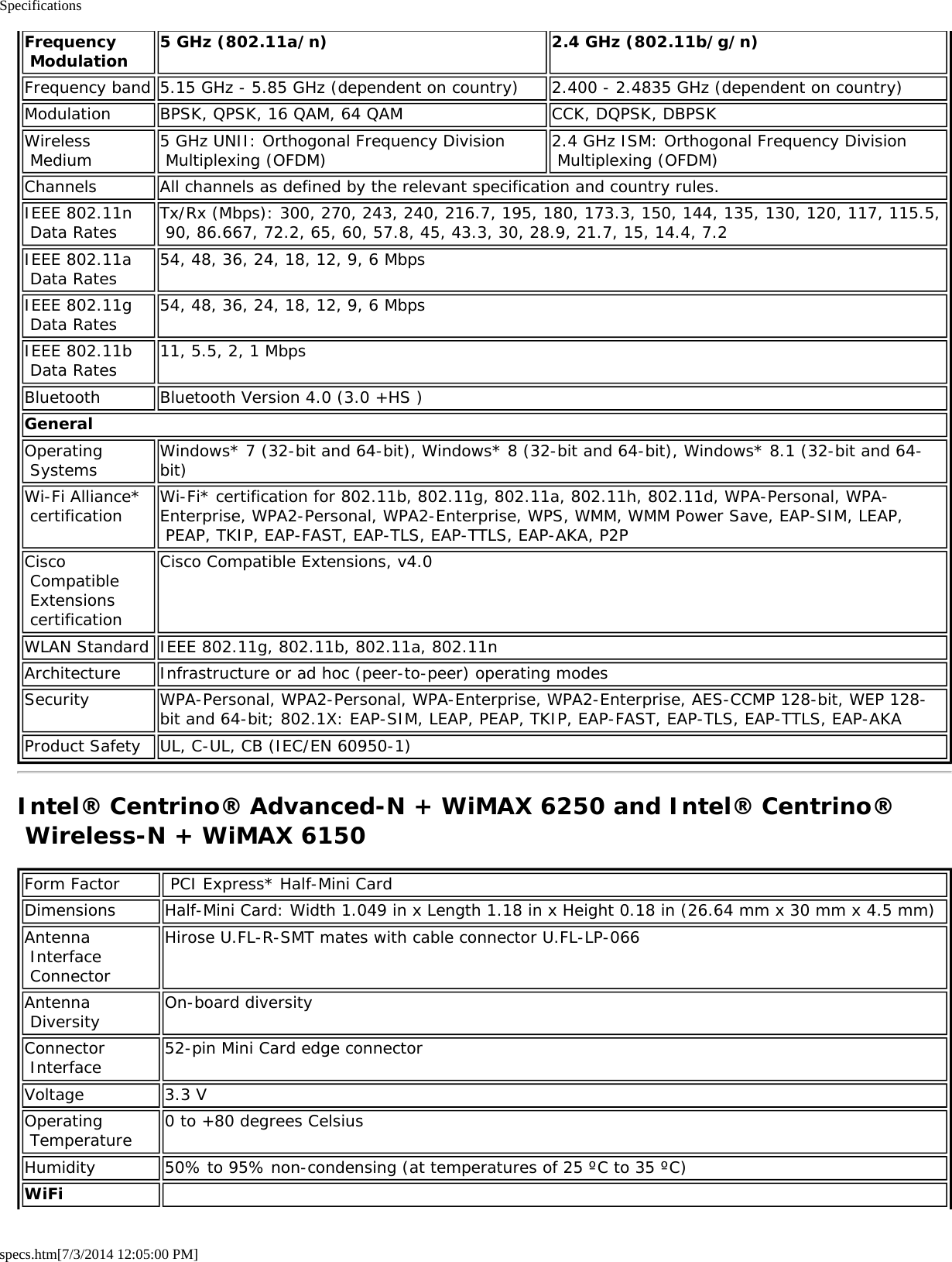 Specificationsspecs.htm[7/3/2014 12:05:00 PM]Frequency Modulation5 GHz (802.11a/n) 2.4 GHz (802.11b/g/n)Frequency band 5.15 GHz - 5.85 GHz (dependent on country) 2.400 - 2.4835 GHz (dependent on country)Modulation BPSK, QPSK, 16 QAM, 64 QAM CCK, DQPSK, DBPSKWireless Medium 5 GHz UNII: Orthogonal Frequency Division Multiplexing (OFDM) 2.4 GHz ISM: Orthogonal Frequency Division Multiplexing (OFDM)Channels All channels as defined by the relevant specification and country rules.IEEE 802.11n Data Rates Tx/Rx (Mbps): 300, 270, 243, 240, 216.7, 195, 180, 173.3, 150, 144, 135, 130, 120, 117, 115.5, 90, 86.667, 72.2, 65, 60, 57.8, 45, 43.3, 30, 28.9, 21.7, 15, 14.4, 7.2IEEE 802.11a Data Rates 54, 48, 36, 24, 18, 12, 9, 6 MbpsIEEE 802.11g Data Rates 54, 48, 36, 24, 18, 12, 9, 6 MbpsIEEE 802.11b Data Rates 11, 5.5, 2, 1 MbpsBluetooth Bluetooth Version 4.0 (3.0 +HS )GeneralOperating Systems Windows* 7 (32-bit and 64-bit), Windows* 8 (32-bit and 64-bit), Windows* 8.1 (32-bit and 64-bit)Wi-Fi Alliance* certification Wi-Fi* certification for 802.11b, 802.11g, 802.11a, 802.11h, 802.11d, WPA-Personal, WPA-Enterprise, WPA2-Personal, WPA2-Enterprise, WPS, WMM, WMM Power Save, EAP-SIM, LEAP, PEAP, TKIP, EAP-FAST, EAP-TLS, EAP-TTLS, EAP-AKA, P2PCisco Compatible Extensions certificationCisco Compatible Extensions, v4.0WLAN Standard IEEE 802.11g, 802.11b, 802.11a, 802.11nArchitecture Infrastructure or ad hoc (peer-to-peer) operating modesSecurity WPA-Personal, WPA2-Personal, WPA-Enterprise, WPA2-Enterprise, AES-CCMP 128-bit, WEP 128-bit and 64-bit; 802.1X: EAP-SIM, LEAP, PEAP, TKIP, EAP-FAST, EAP-TLS, EAP-TTLS, EAP-AKAProduct Safety UL, C-UL, CB (IEC/EN 60950-1)Intel® Centrino® Advanced-N + WiMAX 6250 and Intel® Centrino® Wireless-N + WiMAX 6150Form Factor  PCI Express* Half-Mini CardDimensions Half-Mini Card: Width 1.049 in x Length 1.18 in x Height 0.18 in (26.64 mm x 30 mm x 4.5 mm)Antenna Interface ConnectorHirose U.FL-R-SMT mates with cable connector U.FL-LP-066Antenna Diversity On-board diversityConnector Interface 52-pin Mini Card edge connectorVoltage 3.3 VOperating Temperature 0 to +80 degrees CelsiusHumidity 50% to 95% non-condensing (at temperatures of 25 ºC to 35 ºC)WiFi  