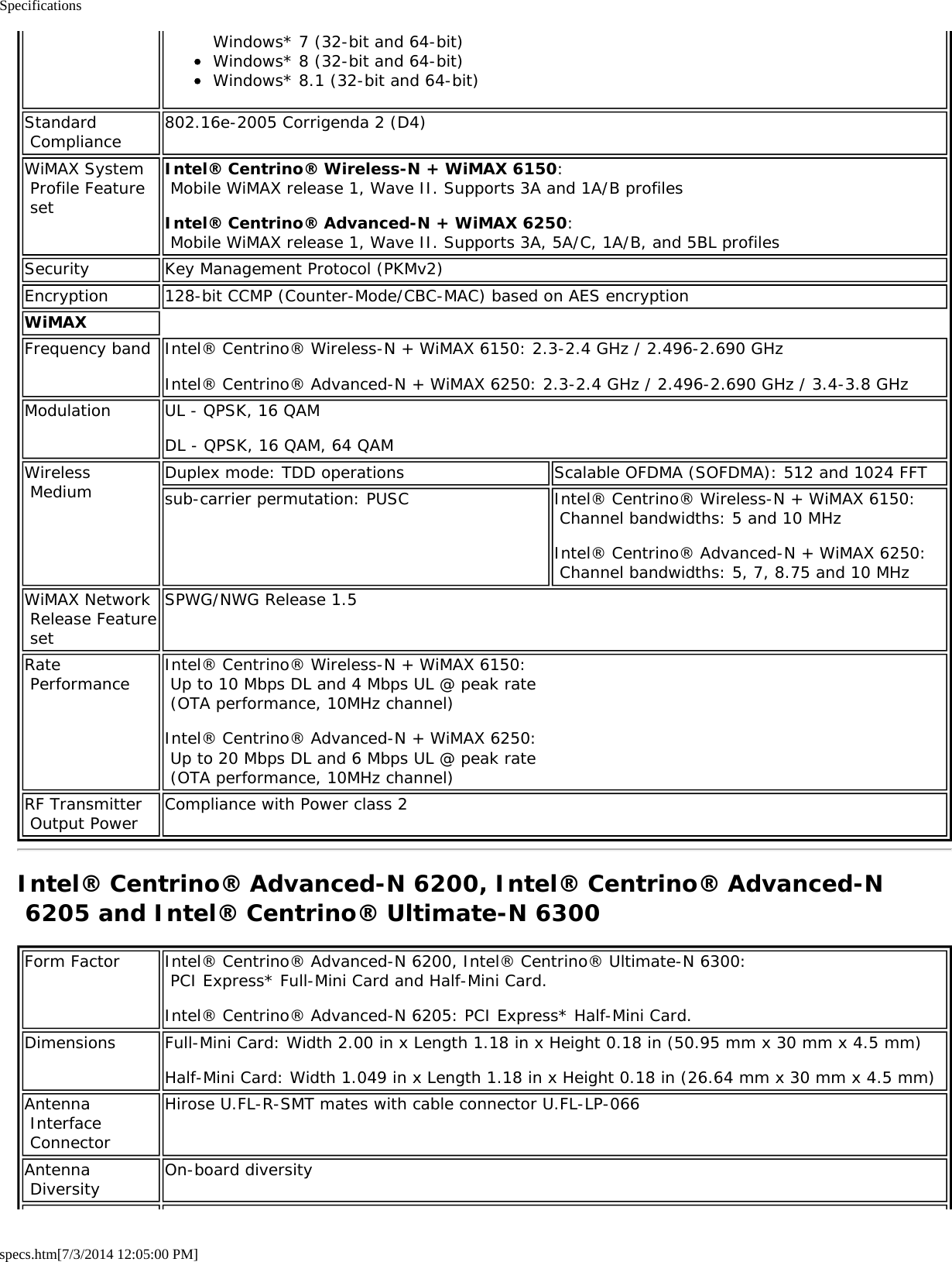 Specificationsspecs.htm[7/3/2014 12:05:00 PM]Windows* 7 (32-bit and 64-bit)Windows* 8 (32-bit and 64-bit)Windows* 8.1 (32-bit and 64-bit)Standard Compliance 802.16e-2005 Corrigenda 2 (D4)WiMAX System Profile Feature setIntel® Centrino® Wireless-N + WiMAX 6150:  Mobile WiMAX release 1, Wave II. Supports 3A and 1A/B profilesIntel® Centrino® Advanced-N + WiMAX 6250:  Mobile WiMAX release 1, Wave II. Supports 3A, 5A/C, 1A/B, and 5BL profilesSecurity Key Management Protocol (PKMv2)Encryption 128-bit CCMP (Counter-Mode/CBC-MAC) based on AES encryptionWiMAXFrequency band Intel® Centrino® Wireless-N + WiMAX 6150: 2.3-2.4 GHz / 2.496-2.690 GHzIntel® Centrino® Advanced-N + WiMAX 6250: 2.3-2.4 GHz / 2.496-2.690 GHz / 3.4-3.8 GHzModulation UL - QPSK, 16 QAMDL - QPSK, 16 QAM, 64 QAMWireless Medium Duplex mode: TDD operations Scalable OFDMA (SOFDMA): 512 and 1024 FFTsub-carrier permutation: PUSC Intel® Centrino® Wireless-N + WiMAX 6150: Channel bandwidths: 5 and 10 MHzIntel® Centrino® Advanced-N + WiMAX 6250: Channel bandwidths: 5, 7, 8.75 and 10 MHzWiMAX Network Release Feature setSPWG/NWG Release 1.5Rate Performance Intel® Centrino® Wireless-N + WiMAX 6150: Up to 10 Mbps DL and 4 Mbps UL @ peak rate (OTA performance, 10MHz channel)Intel® Centrino® Advanced-N + WiMAX 6250: Up to 20 Mbps DL and 6 Mbps UL @ peak rate (OTA performance, 10MHz channel)RF Transmitter Output Power Compliance with Power class 2Intel® Centrino® Advanced-N 6200, Intel® Centrino® Advanced-N 6205 and Intel® Centrino® Ultimate-N 6300Form Factor Intel® Centrino® Advanced-N 6200, Intel® Centrino® Ultimate-N 6300: PCI Express* Full-Mini Card and Half-Mini Card.Intel® Centrino® Advanced-N 6205: PCI Express* Half-Mini Card.Dimensions Full-Mini Card: Width 2.00 in x Length 1.18 in x Height 0.18 in (50.95 mm x 30 mm x 4.5 mm)Half-Mini Card: Width 1.049 in x Length 1.18 in x Height 0.18 in (26.64 mm x 30 mm x 4.5 mm)Antenna Interface ConnectorHirose U.FL-R-SMT mates with cable connector U.FL-LP-066Antenna Diversity On-board diversity