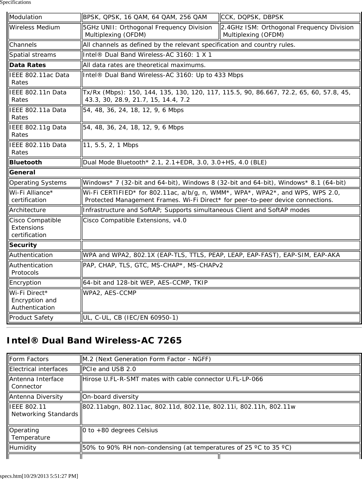 Specificationsspecs.htm[10/29/2013 5:51:27 PM]Modulation BPSK, QPSK, 16 QAM, 64 QAM, 256 QAM CCK, DQPSK, DBPSKWireless Medium 5GHz UNII: Orthogonal Frequency Division Multiplexing (OFDM) 2.4GHz ISM: Orthogonal Frequency Division Multiplexing (OFDM)Channels All channels as defined by the relevant specification and country rules.Spatial streams Intel® Dual Band Wireless-AC 3160: 1 X 1Data Rates All data rates are theoretical maximums.IEEE 802.11ac Data Rates Intel® Dual Band Wireless-AC 3160: Up to 433 MbpsIEEE 802.11n Data Rates Tx/Rx (Mbps): 150, 144, 135, 130, 120, 117, 115.5, 90, 86.667, 72.2, 65, 60, 57.8, 45, 43.3, 30, 28.9, 21.7, 15, 14.4, 7.2IEEE 802.11a Data Rates 54, 48, 36, 24, 18, 12, 9, 6 MbpsIEEE 802.11g Data Rates 54, 48, 36, 24, 18, 12, 9, 6 MbpsIEEE 802.11b Data Rates 11, 5.5, 2, 1 MbpsBluetooth Dual Mode Bluetooth* 2.1, 2.1+EDR, 3.0, 3.0+HS, 4.0 (BLE)GeneralOperating Systems Windows* 7 (32-bit and 64-bit), Windows 8 (32-bit and 64-bit), Windows* 8.1 (64-bit)Wi-Fi Alliance* certification Wi-Fi CERTIFIED* for 802.11ac, a/b/g, n, WMM*, WPA*, WPA2*, and WPS, WPS 2.0, Protected Management Frames. Wi-Fi Direct* for peer-to-peer device connections.Architecture Infrastructure and SoftAP; Supports simultaneous Client and SoftAP modesCisco Compatible Extensions certificationCisco Compatible Extensions, v4.0Security  Authentication WPA and WPA2, 802.1X (EAP-TLS, TTLS, PEAP, LEAP, EAP-FAST), EAP-SIM, EAP-AKAAuthentication Protocols PAP, CHAP, TLS, GTC, MS-CHAP*, MS-CHAPv2Encryption 64-bit and 128-bit WEP, AES-CCMP, TKIPWi-Fi Direct* Encryption and AuthenticationWPA2, AES-CCMPProduct Safety UL, C-UL, CB (IEC/EN 60950-1)Intel® Dual Band Wireless-AC 7265Form Factors M.2 (Next Generation Form Factor - NGFF)Electrical interfaces PCIe and USB 2.0Antenna Interface Connector Hirose U.FL-R-SMT mates with cable connector U.FL-LP-066Antenna Diversity On-board diversityIEEE 802.11 Networking Standards 802.11abgn, 802.11ac, 802.11d, 802.11e, 802.11i, 802.11h, 802.11w Operating Temperature 0 to +80 degrees CelsiusHumidity 50% to 90% RH non-condensing (at temperatures of 25 ºC to 35 ºC)