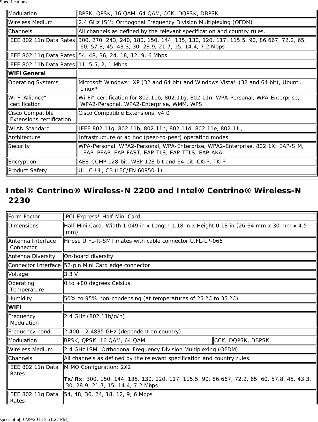 Specificationsspecs.htm[10/29/2013 5:51:27 PM]Modulation BPSK, QPSK, 16 QAM, 64 QAM, CCK, DQPSK, DBPSKWireless Medium 2.4 GHz ISM: Orthogonal Frequency Division Multiplexing (OFDM)Channels All channels as defined by the relevant specification and country rules.IEEE 802.11n Data Rates 300, 270, 243, 240, 180, 150, 144, 135, 130, 120, 117, 115.5, 90, 86.667, 72.2, 65, 60, 57.8, 45, 43.3, 30, 28.9, 21.7, 15, 14.4, 7.2 MbpsIEEE 802.11g Data Rates 54, 48, 36, 24, 18, 12, 9, 6 MbpsIEEE 802.11b Data Rates 11, 5.5, 2, 1 MbpsWiFi GeneralOperating Systems Microsoft Windows* XP (32 and 64 bit) and Windows Vista* (32 and 64 bit), Ubuntu Linux*Wi-Fi Alliance* certification Wi-Fi* certification for 802.11b, 802.11g, 802.11n, WPA-Personal, WPA-Enterprise, WPA2-Personal, WPA2-Enterprise, WMM, WPSCisco Compatible Extensions certification Cisco Compatible Extensions, v4.0WLAN Standard IEEE 802.11g, 802.11b, 802.11n, 802.11d, 802.11e, 802.11i,Architecture Infrastructure or ad hoc (peer-to-peer) operating modesSecurity WPA-Personal, WPA2-Personal, WPA-Enterprise, WPA2-Enterprise, 802.1X: EAP-SIM, LEAP, PEAP, EAP-FAST, EAP-TLS, EAP-TTLS, EAP-AKAEncryption AES-CCMP 128-bit, WEP 128-bit and 64-bit, CKIP, TKIPProduct Safety UL, C-UL, CB (IEC/EN 60950-1)Intel® Centrino® Wireless-N 2200 and Intel® Centrino® Wireless-N 2230Form Factor  PCI Express* Half-Mini CardDimensions Half-Mini Card: Width 1.049 in x Length 1.18 in x Height 0.18 in (26.64 mm x 30 mm x 4.5 mm)Antenna Interface Connector Hirose U.FL-R-SMT mates with cable connector U.FL-LP-066Antenna Diversity On-board diversityConnector Interface 52-pin Mini Card edge connectorVoltage 3.3 VOperating Temperature 0 to +80 degrees CelsiusHumidity 50% to 95% non-condensing (at temperatures of 25 ºC to 35 ºC)WiFi  Frequency Modulation 2.4 GHz (802.11b/g/n)Frequency band 2.400 - 2.4835 GHz (dependent on country)Modulation BPSK, QPSK, 16 QAM, 64 QAM CCK, DQPSK, DBPSKWireless Medium 2.4 GHz ISM: Orthogonal Frequency Division Multiplexing (OFDM)Channels All channels as defined by the relevant specification and country rules.IEEE 802.11n Data Rates MIMO Configuration: 2X2Tx/Rx: 300, 150, 144, 135, 130, 120, 117, 115.5, 90, 86.667, 72.2, 65, 60, 57.8, 45, 43.3, 30, 28.9, 21.7, 15, 14.4, 7.2 MbpsIEEE 802.11g Data Rates54, 48, 36, 24, 18, 12, 9, 6 Mbps