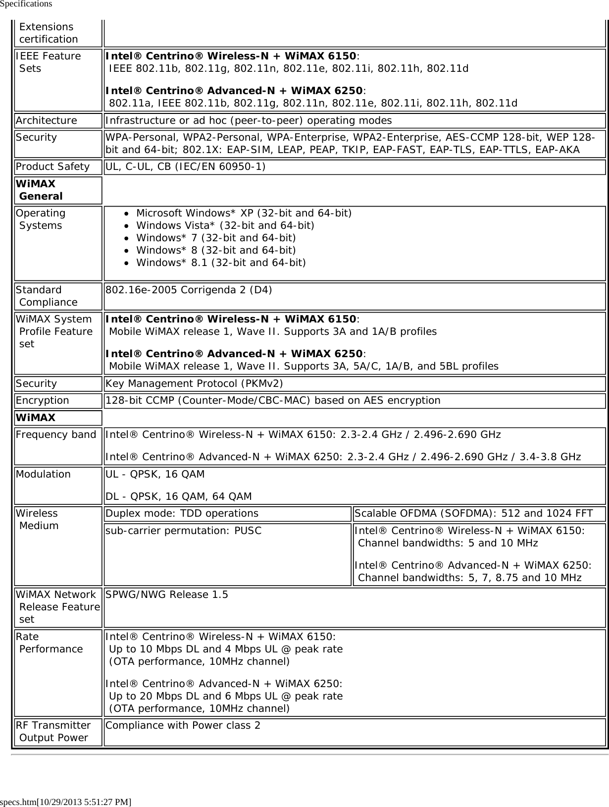 Specificationsspecs.htm[10/29/2013 5:51:27 PM] Extensions certificationIEEE Feature Sets Intel® Centrino® Wireless-N + WiMAX 6150:  IEEE 802.11b, 802.11g, 802.11n, 802.11e, 802.11i, 802.11h, 802.11dIntel® Centrino® Advanced-N + WiMAX 6250:  802.11a, IEEE 802.11b, 802.11g, 802.11n, 802.11e, 802.11i, 802.11h, 802.11dArchitecture Infrastructure or ad hoc (peer-to-peer) operating modesSecurity WPA-Personal, WPA2-Personal, WPA-Enterprise, WPA2-Enterprise, AES-CCMP 128-bit, WEP 128-bit and 64-bit; 802.1X: EAP-SIM, LEAP, PEAP, TKIP, EAP-FAST, EAP-TLS, EAP-TTLS, EAP-AKAProduct Safety UL, C-UL, CB (IEC/EN 60950-1)WiMAX GeneralOperating Systems Microsoft Windows* XP (32-bit and 64-bit)Windows Vista* (32-bit and 64-bit)Windows* 7 (32-bit and 64-bit)Windows* 8 (32-bit and 64-bit)Windows* 8.1 (32-bit and 64-bit)Standard Compliance 802.16e-2005 Corrigenda 2 (D4)WiMAX System Profile Feature setIntel® Centrino® Wireless-N + WiMAX 6150:  Mobile WiMAX release 1, Wave II. Supports 3A and 1A/B profilesIntel® Centrino® Advanced-N + WiMAX 6250:  Mobile WiMAX release 1, Wave II. Supports 3A, 5A/C, 1A/B, and 5BL profilesSecurity Key Management Protocol (PKMv2)Encryption 128-bit CCMP (Counter-Mode/CBC-MAC) based on AES encryptionWiMAXFrequency band Intel® Centrino® Wireless-N + WiMAX 6150: 2.3-2.4 GHz / 2.496-2.690 GHzIntel® Centrino® Advanced-N + WiMAX 6250: 2.3-2.4 GHz / 2.496-2.690 GHz / 3.4-3.8 GHzModulation UL - QPSK, 16 QAMDL - QPSK, 16 QAM, 64 QAMWireless Medium Duplex mode: TDD operations Scalable OFDMA (SOFDMA): 512 and 1024 FFTsub-carrier permutation: PUSC Intel® Centrino® Wireless-N + WiMAX 6150: Channel bandwidths: 5 and 10 MHzIntel® Centrino® Advanced-N + WiMAX 6250: Channel bandwidths: 5, 7, 8.75 and 10 MHzWiMAX Network Release Feature setSPWG/NWG Release 1.5Rate Performance Intel® Centrino® Wireless-N + WiMAX 6150: Up to 10 Mbps DL and 4 Mbps UL @ peak rate (OTA performance, 10MHz channel)Intel® Centrino® Advanced-N + WiMAX 6250: Up to 20 Mbps DL and 6 Mbps UL @ peak rate (OTA performance, 10MHz channel)RF Transmitter Output Power Compliance with Power class 2