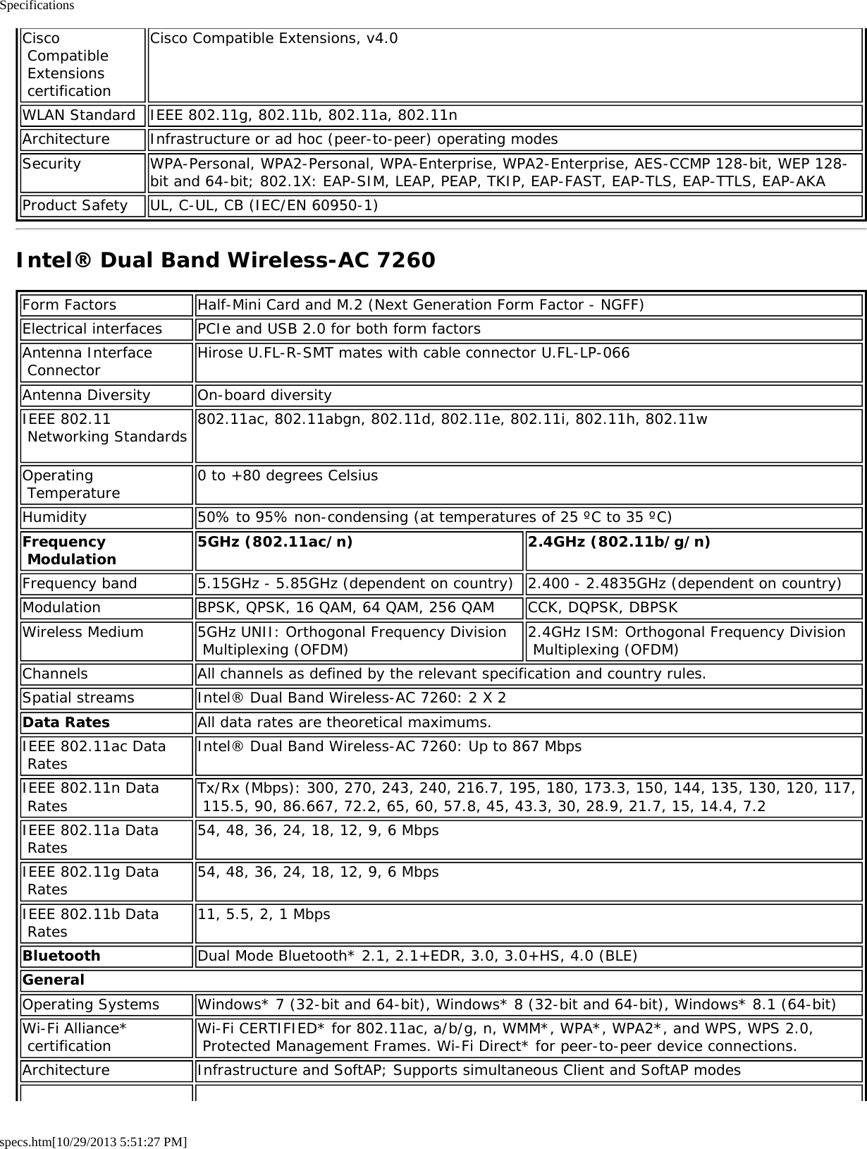 Specificationsspecs.htm[10/29/2013 5:51:27 PM]Cisco Compatible Extensions certificationCisco Compatible Extensions, v4.0WLAN Standard IEEE 802.11g, 802.11b, 802.11a, 802.11nArchitecture Infrastructure or ad hoc (peer-to-peer) operating modesSecurity WPA-Personal, WPA2-Personal, WPA-Enterprise, WPA2-Enterprise, AES-CCMP 128-bit, WEP 128-bit and 64-bit; 802.1X: EAP-SIM, LEAP, PEAP, TKIP, EAP-FAST, EAP-TLS, EAP-TTLS, EAP-AKAProduct Safety UL, C-UL, CB (IEC/EN 60950-1)Intel® Dual Band Wireless-AC 7260Form Factors Half-Mini Card and M.2 (Next Generation Form Factor - NGFF)Electrical interfaces PCIe and USB 2.0 for both form factorsAntenna Interface Connector Hirose U.FL-R-SMT mates with cable connector U.FL-LP-066Antenna Diversity On-board diversityIEEE 802.11 Networking Standards 802.11ac, 802.11abgn, 802.11d, 802.11e, 802.11i, 802.11h, 802.11w Operating Temperature 0 to +80 degrees CelsiusHumidity 50% to 95% non-condensing (at temperatures of 25 ºC to 35 ºC)Frequency Modulation 5GHz (802.11ac/n) 2.4GHz (802.11b/g/n)Frequency band 5.15GHz - 5.85GHz (dependent on country) 2.400 - 2.4835GHz (dependent on country)Modulation BPSK, QPSK, 16 QAM, 64 QAM, 256 QAM CCK, DQPSK, DBPSKWireless Medium 5GHz UNII: Orthogonal Frequency Division Multiplexing (OFDM) 2.4GHz ISM: Orthogonal Frequency Division Multiplexing (OFDM)Channels All channels as defined by the relevant specification and country rules.Spatial streams Intel® Dual Band Wireless-AC 7260: 2 X 2Data Rates All data rates are theoretical maximums.IEEE 802.11ac Data Rates Intel® Dual Band Wireless-AC 7260: Up to 867 MbpsIEEE 802.11n Data Rates Tx/Rx (Mbps): 300, 270, 243, 240, 216.7, 195, 180, 173.3, 150, 144, 135, 130, 120, 117, 115.5, 90, 86.667, 72.2, 65, 60, 57.8, 45, 43.3, 30, 28.9, 21.7, 15, 14.4, 7.2IEEE 802.11a Data Rates 54, 48, 36, 24, 18, 12, 9, 6 MbpsIEEE 802.11g Data Rates 54, 48, 36, 24, 18, 12, 9, 6 MbpsIEEE 802.11b Data Rates 11, 5.5, 2, 1 MbpsBluetooth Dual Mode Bluetooth* 2.1, 2.1+EDR, 3.0, 3.0+HS, 4.0 (BLE)GeneralOperating Systems Windows* 7 (32-bit and 64-bit), Windows* 8 (32-bit and 64-bit), Windows* 8.1 (64-bit)Wi-Fi Alliance* certification Wi-Fi CERTIFIED* for 802.11ac, a/b/g, n, WMM*, WPA*, WPA2*, and WPS, WPS 2.0, Protected Management Frames. Wi-Fi Direct* for peer-to-peer device connections.Architecture Infrastructure and SoftAP; Supports simultaneous Client and SoftAP modes