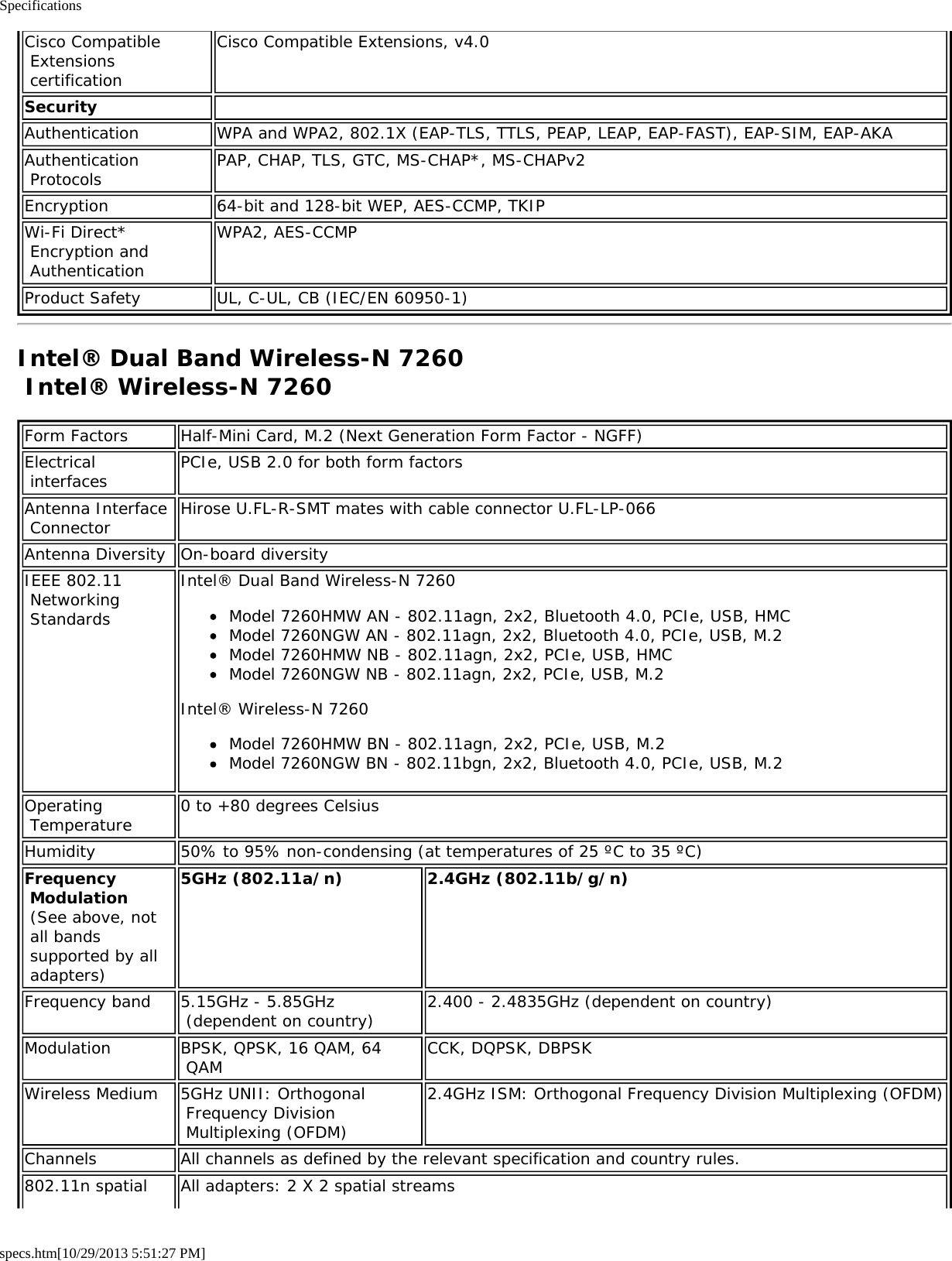 Specificationsspecs.htm[10/29/2013 5:51:27 PM]Cisco Compatible Extensions certificationCisco Compatible Extensions, v4.0Security  Authentication WPA and WPA2, 802.1X (EAP-TLS, TTLS, PEAP, LEAP, EAP-FAST), EAP-SIM, EAP-AKAAuthentication Protocols PAP, CHAP, TLS, GTC, MS-CHAP*, MS-CHAPv2Encryption 64-bit and 128-bit WEP, AES-CCMP, TKIPWi-Fi Direct* Encryption and AuthenticationWPA2, AES-CCMPProduct Safety UL, C-UL, CB (IEC/EN 60950-1)Intel® Dual Band Wireless-N 7260 Intel® Wireless-N 7260Form Factors Half-Mini Card, M.2 (Next Generation Form Factor - NGFF)Electrical interfaces PCIe, USB 2.0 for both form factorsAntenna Interface Connector Hirose U.FL-R-SMT mates with cable connector U.FL-LP-066Antenna Diversity On-board diversityIEEE 802.11 Networking StandardsIntel® Dual Band Wireless-N 7260Model 7260HMW AN - 802.11agn, 2x2, Bluetooth 4.0, PCIe, USB, HMCModel 7260NGW AN - 802.11agn, 2x2, Bluetooth 4.0, PCIe, USB, M.2Model 7260HMW NB - 802.11agn, 2x2, PCIe, USB, HMCModel 7260NGW NB - 802.11agn, 2x2, PCIe, USB, M.2Intel® Wireless-N 7260Model 7260HMW BN - 802.11agn, 2x2, PCIe, USB, M.2Model 7260NGW BN - 802.11bgn, 2x2, Bluetooth 4.0, PCIe, USB, M.2Operating Temperature 0 to +80 degrees CelsiusHumidity 50% to 95% non-condensing (at temperatures of 25 ºC to 35 ºC)Frequency Modulation (See above, not all bands supported by all adapters)5GHz (802.11a/n) 2.4GHz (802.11b/g/n)Frequency band 5.15GHz - 5.85GHz (dependent on country) 2.400 - 2.4835GHz (dependent on country)Modulation BPSK, QPSK, 16 QAM, 64 QAM CCK, DQPSK, DBPSKWireless Medium 5GHz UNII: Orthogonal Frequency Division Multiplexing (OFDM)2.4GHz ISM: Orthogonal Frequency Division Multiplexing (OFDM)Channels All channels as defined by the relevant specification and country rules.802.11n spatial All adapters: 2 X 2 spatial streams