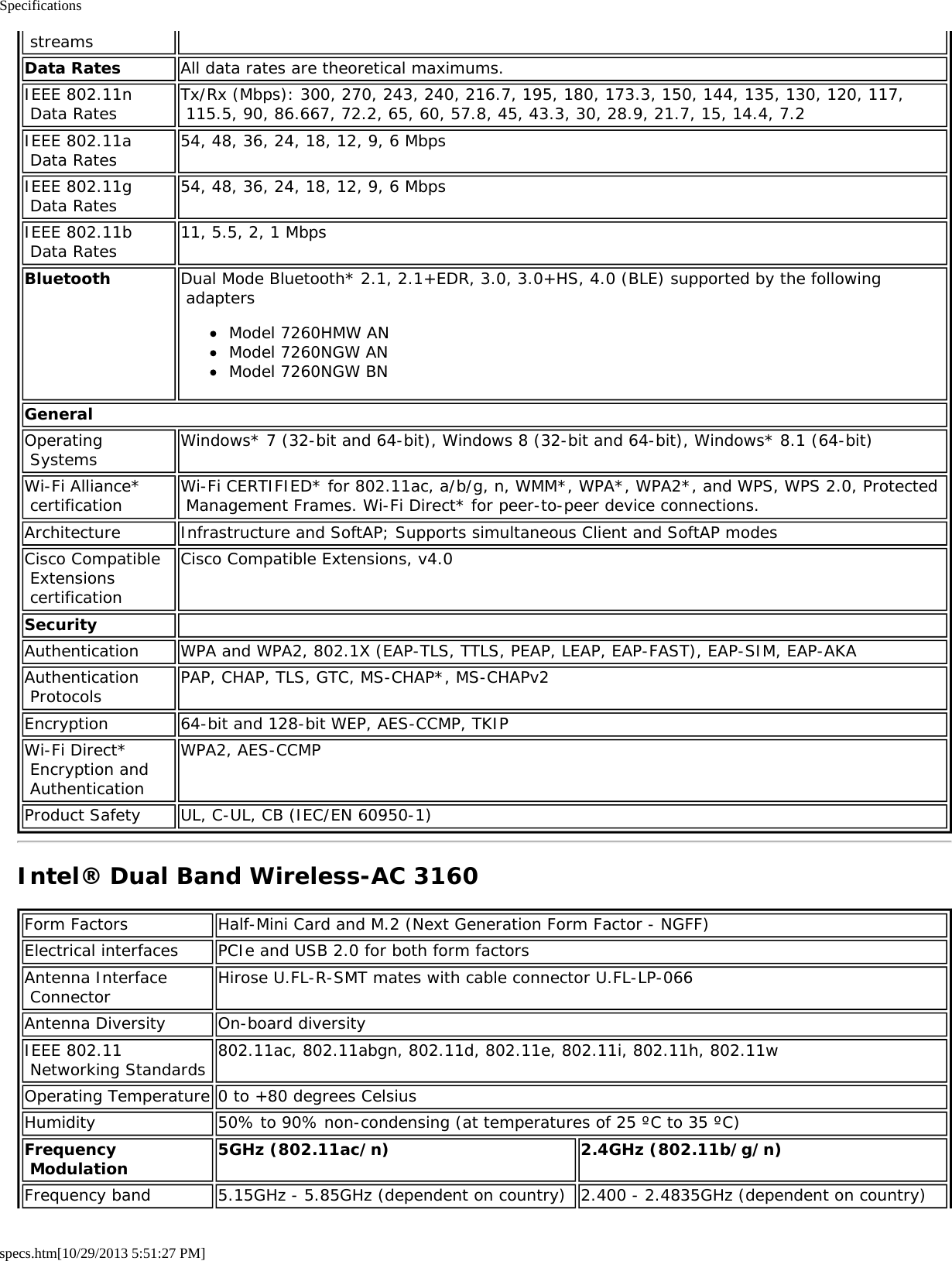 Specificationsspecs.htm[10/29/2013 5:51:27 PM] streamsData Rates All data rates are theoretical maximums.IEEE 802.11n Data Rates Tx/Rx (Mbps): 300, 270, 243, 240, 216.7, 195, 180, 173.3, 150, 144, 135, 130, 120, 117, 115.5, 90, 86.667, 72.2, 65, 60, 57.8, 45, 43.3, 30, 28.9, 21.7, 15, 14.4, 7.2IEEE 802.11a Data Rates 54, 48, 36, 24, 18, 12, 9, 6 MbpsIEEE 802.11g Data Rates 54, 48, 36, 24, 18, 12, 9, 6 MbpsIEEE 802.11b Data Rates 11, 5.5, 2, 1 MbpsBluetooth Dual Mode Bluetooth* 2.1, 2.1+EDR, 3.0, 3.0+HS, 4.0 (BLE) supported by the following adaptersModel 7260HMW ANModel 7260NGW ANModel 7260NGW BNGeneralOperating Systems Windows* 7 (32-bit and 64-bit), Windows 8 (32-bit and 64-bit), Windows* 8.1 (64-bit)Wi-Fi Alliance* certification Wi-Fi CERTIFIED* for 802.11ac, a/b/g, n, WMM*, WPA*, WPA2*, and WPS, WPS 2.0, Protected Management Frames. Wi-Fi Direct* for peer-to-peer device connections.Architecture Infrastructure and SoftAP; Supports simultaneous Client and SoftAP modesCisco Compatible Extensions certificationCisco Compatible Extensions, v4.0Security  Authentication WPA and WPA2, 802.1X (EAP-TLS, TTLS, PEAP, LEAP, EAP-FAST), EAP-SIM, EAP-AKAAuthentication Protocols PAP, CHAP, TLS, GTC, MS-CHAP*, MS-CHAPv2Encryption 64-bit and 128-bit WEP, AES-CCMP, TKIPWi-Fi Direct* Encryption and AuthenticationWPA2, AES-CCMPProduct Safety UL, C-UL, CB (IEC/EN 60950-1)Intel® Dual Band Wireless-AC 3160Form Factors Half-Mini Card and M.2 (Next Generation Form Factor - NGFF)Electrical interfaces PCIe and USB 2.0 for both form factorsAntenna Interface Connector Hirose U.FL-R-SMT mates with cable connector U.FL-LP-066Antenna Diversity On-board diversityIEEE 802.11 Networking Standards 802.11ac, 802.11abgn, 802.11d, 802.11e, 802.11i, 802.11h, 802.11wOperating Temperature 0 to +80 degrees CelsiusHumidity 50% to 90% non-condensing (at temperatures of 25 ºC to 35 ºC)Frequency Modulation 5GHz (802.11ac/n) 2.4GHz (802.11b/g/n)Frequency band 5.15GHz - 5.85GHz (dependent on country) 2.400 - 2.4835GHz (dependent on country)