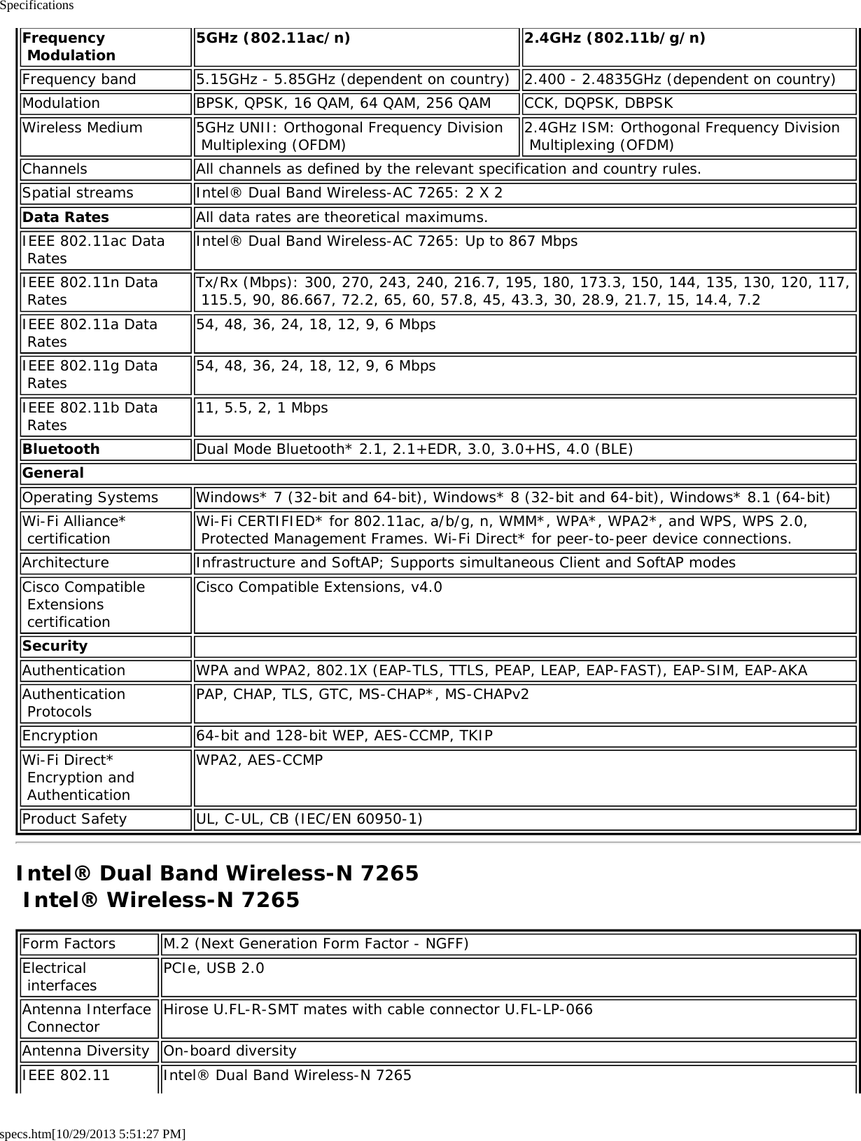 Specificationsspecs.htm[10/29/2013 5:51:27 PM]Frequency Modulation5GHz (802.11ac/n) 2.4GHz (802.11b/g/n)Frequency band 5.15GHz - 5.85GHz (dependent on country) 2.400 - 2.4835GHz (dependent on country)Modulation BPSK, QPSK, 16 QAM, 64 QAM, 256 QAM CCK, DQPSK, DBPSKWireless Medium 5GHz UNII: Orthogonal Frequency Division Multiplexing (OFDM) 2.4GHz ISM: Orthogonal Frequency Division Multiplexing (OFDM)Channels All channels as defined by the relevant specification and country rules.Spatial streams Intel® Dual Band Wireless-AC 7265: 2 X 2Data Rates All data rates are theoretical maximums.IEEE 802.11ac Data Rates Intel® Dual Band Wireless-AC 7265: Up to 867 MbpsIEEE 802.11n Data Rates Tx/Rx (Mbps): 300, 270, 243, 240, 216.7, 195, 180, 173.3, 150, 144, 135, 130, 120, 117, 115.5, 90, 86.667, 72.2, 65, 60, 57.8, 45, 43.3, 30, 28.9, 21.7, 15, 14.4, 7.2IEEE 802.11a Data Rates 54, 48, 36, 24, 18, 12, 9, 6 MbpsIEEE 802.11g Data Rates 54, 48, 36, 24, 18, 12, 9, 6 MbpsIEEE 802.11b Data Rates 11, 5.5, 2, 1 MbpsBluetooth Dual Mode Bluetooth* 2.1, 2.1+EDR, 3.0, 3.0+HS, 4.0 (BLE)GeneralOperating Systems Windows* 7 (32-bit and 64-bit), Windows* 8 (32-bit and 64-bit), Windows* 8.1 (64-bit)Wi-Fi Alliance* certification Wi-Fi CERTIFIED* for 802.11ac, a/b/g, n, WMM*, WPA*, WPA2*, and WPS, WPS 2.0, Protected Management Frames. Wi-Fi Direct* for peer-to-peer device connections.Architecture Infrastructure and SoftAP; Supports simultaneous Client and SoftAP modesCisco Compatible Extensions certificationCisco Compatible Extensions, v4.0Security  Authentication WPA and WPA2, 802.1X (EAP-TLS, TTLS, PEAP, LEAP, EAP-FAST), EAP-SIM, EAP-AKAAuthentication Protocols PAP, CHAP, TLS, GTC, MS-CHAP*, MS-CHAPv2Encryption 64-bit and 128-bit WEP, AES-CCMP, TKIPWi-Fi Direct* Encryption and AuthenticationWPA2, AES-CCMPProduct Safety UL, C-UL, CB (IEC/EN 60950-1)Intel® Dual Band Wireless-N 7265 Intel® Wireless-N 7265Form Factors M.2 (Next Generation Form Factor - NGFF)Electrical interfaces PCIe, USB 2.0Antenna Interface Connector Hirose U.FL-R-SMT mates with cable connector U.FL-LP-066Antenna Diversity On-board diversityIEEE 802.11 Intel® Dual Band Wireless-N 7265