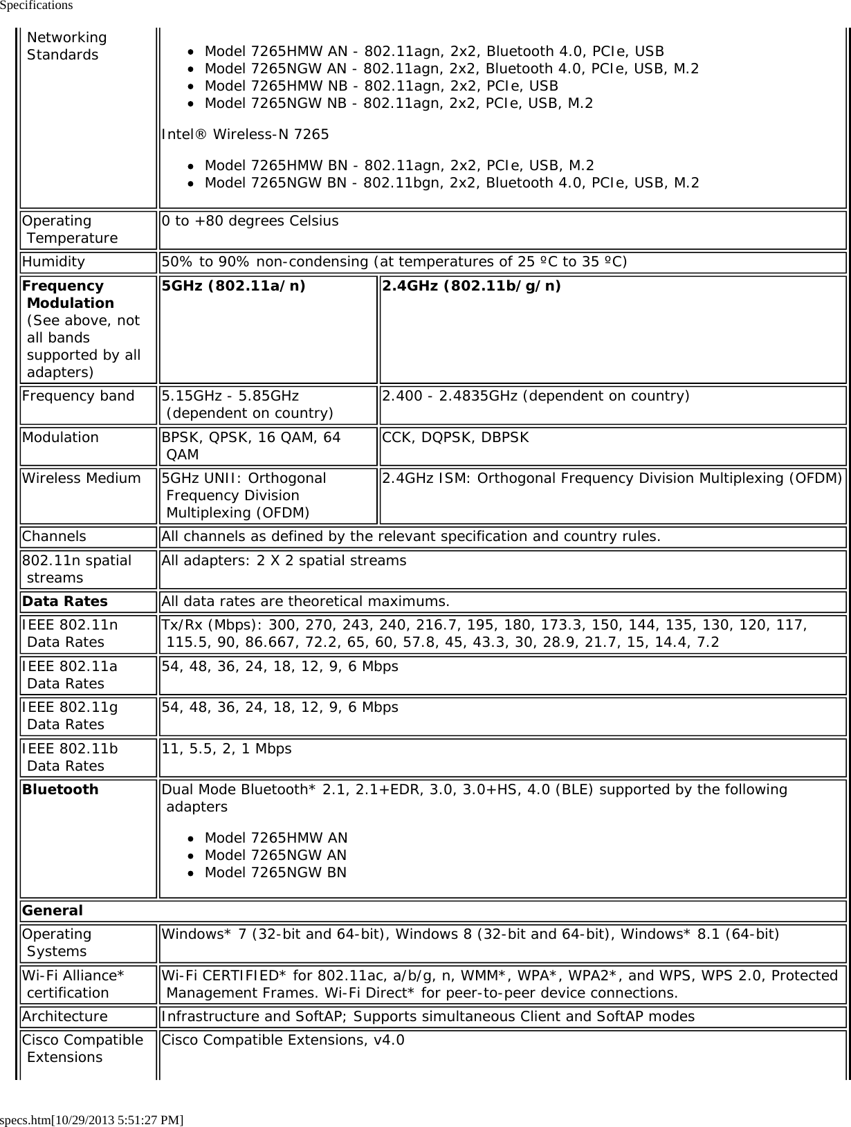 Specificationsspecs.htm[10/29/2013 5:51:27 PM] Networking Standards Model 7265HMW AN - 802.11agn, 2x2, Bluetooth 4.0, PCIe, USBModel 7265NGW AN - 802.11agn, 2x2, Bluetooth 4.0, PCIe, USB, M.2Model 7265HMW NB - 802.11agn, 2x2, PCIe, USBModel 7265NGW NB - 802.11agn, 2x2, PCIe, USB, M.2Intel® Wireless-N 7265Model 7265HMW BN - 802.11agn, 2x2, PCIe, USB, M.2Model 7265NGW BN - 802.11bgn, 2x2, Bluetooth 4.0, PCIe, USB, M.2Operating Temperature 0 to +80 degrees CelsiusHumidity 50% to 90% non-condensing (at temperatures of 25 ºC to 35 ºC)Frequency Modulation (See above, not all bands supported by all adapters)5GHz (802.11a/n) 2.4GHz (802.11b/g/n)Frequency band 5.15GHz - 5.85GHz (dependent on country) 2.400 - 2.4835GHz (dependent on country)Modulation BPSK, QPSK, 16 QAM, 64 QAM CCK, DQPSK, DBPSKWireless Medium 5GHz UNII: Orthogonal Frequency Division Multiplexing (OFDM)2.4GHz ISM: Orthogonal Frequency Division Multiplexing (OFDM)Channels All channels as defined by the relevant specification and country rules.802.11n spatial streams All adapters: 2 X 2 spatial streamsData Rates All data rates are theoretical maximums.IEEE 802.11n Data Rates Tx/Rx (Mbps): 300, 270, 243, 240, 216.7, 195, 180, 173.3, 150, 144, 135, 130, 120, 117, 115.5, 90, 86.667, 72.2, 65, 60, 57.8, 45, 43.3, 30, 28.9, 21.7, 15, 14.4, 7.2IEEE 802.11a Data Rates 54, 48, 36, 24, 18, 12, 9, 6 MbpsIEEE 802.11g Data Rates 54, 48, 36, 24, 18, 12, 9, 6 MbpsIEEE 802.11b Data Rates 11, 5.5, 2, 1 MbpsBluetooth Dual Mode Bluetooth* 2.1, 2.1+EDR, 3.0, 3.0+HS, 4.0 (BLE) supported by the following adaptersModel 7265HMW ANModel 7265NGW ANModel 7265NGW BNGeneralOperating Systems Windows* 7 (32-bit and 64-bit), Windows 8 (32-bit and 64-bit), Windows* 8.1 (64-bit)Wi-Fi Alliance* certification Wi-Fi CERTIFIED* for 802.11ac, a/b/g, n, WMM*, WPA*, WPA2*, and WPS, WPS 2.0, Protected Management Frames. Wi-Fi Direct* for peer-to-peer device connections.Architecture Infrastructure and SoftAP; Supports simultaneous Client and SoftAP modesCisco Compatible Extensions Cisco Compatible Extensions, v4.0