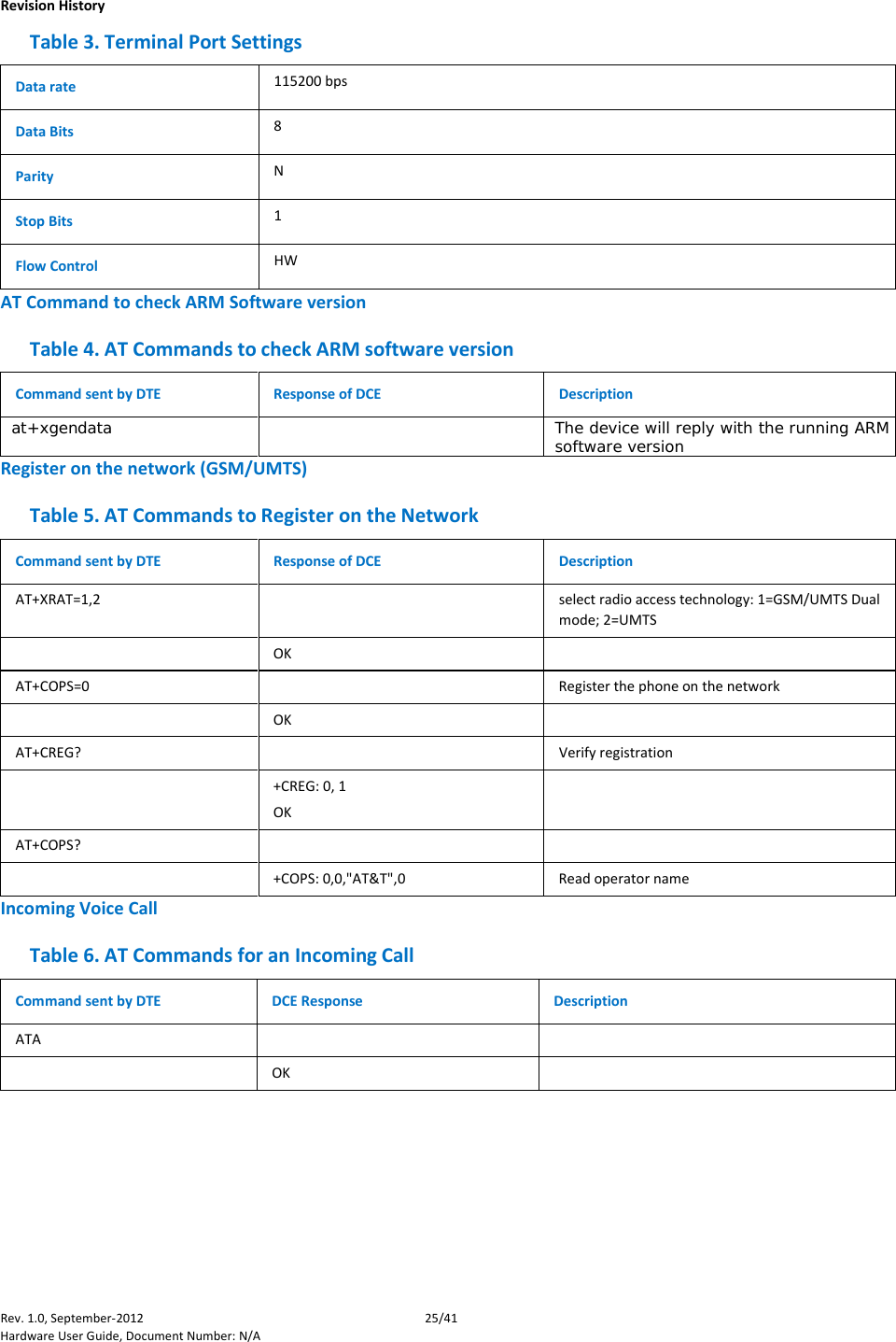    Revision History Rev. 1.0, September-2012 25/41 Hardware User Guide, Document Number: N/A Table 3. Terminal Port Settings Data rate 115200 bps Data Bits 8 Parity N Stop Bits 1 Flow Control HW AT Command to check ARM Software version Table 4. AT Commands to check ARM software version Command sent by DTE Response of DCE Description at+xgendata   The device will reply with the running ARM software version  Register on the network (GSM/UMTS) Table 5. AT Commands to Register on the Network Command sent by DTE Response of DCE Description AT+XRAT=1,2    select radio access technology: 1=GSM/UMTS Dual mode; 2=UMTS  OK   AT+COPS=0    Register the phone on the network  OK   AT+CREG?    Verify registration  +CREG: 0, 1 OK  AT+COPS?      +COPS: 0,0,&quot;AT&amp;T&quot;,0 Read operator name Incoming Voice Call Table 6. AT Commands for an Incoming Call Command sent by DTE DCE Response Description ATA      OK   