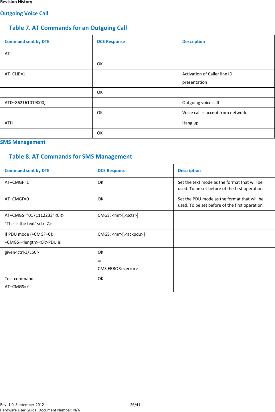    Revision History Rev. 1.0, September-2012 26/41 Hardware User Guide, Document Number: N/A Outgoing Voice Call Table 7. AT Commands for an Outgoing Call Command sent by DTE DCE Response Description AT      OK   AT+CLIP=1    Activation of Caller line ID presentation  OK   ATD+862161019000;    Outgoing voice call  OK Voice call is accept from network ATH    Hang up  OK   SMS Management Table 8. AT Commands for SMS Management Command sent by DTE DCE Response Description AT+CMGF=1 OK Set the text mode as the format that will be used. To be set before of the first operation AT+CMGF=0  OK Set the PDU mode as the format that will be used. To be set before of the first operation AT+CMGS=”0171112233”&lt;CR&gt; “This is the text”&lt;ctrl-Z&gt; CMGS: &lt;mr&gt;[,&lt;scts&gt;]   if PDU mode (+CMGF=0): +CMGS=&lt;length&gt;&lt;CR&gt;PDU is CMGS: &lt;mr&gt;[,&lt;ackpdu&gt;]   given&lt;ctrl-Z/ESC&gt; OK or CMS ERROR: &lt;error&gt;  Test command AT+CMGS=? OK          