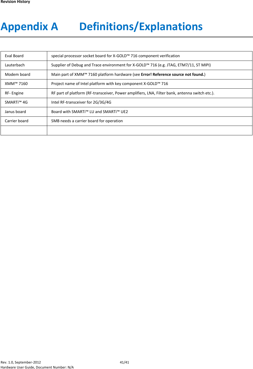    Revision History Rev. 1.0, September-2012 41/41 Hardware User Guide, Document Number: N/A Appendix A Definitions/Explanations  Eval Board special processor socket board for X-GOLD™ 716 component verification  Lauterbach Supplier of Debug and Trace environment for X-GOLD™ 716 (e.g. JTAG, ETM7/11, ST MIPI) Modem board Main part of XMM™ 7160 platform hardware (see Error! Reference source not found.) XMM™ 7160 Project name of Intel platform with key component X-GOLD™ 716 RF- Engine RF part of platform (RF-transceiver, Power amplifiers, LNA, Filter bank, antenna switch etc.). SMARTi™ 4G Intel RF-transceiver for 2G/3G/4G Janus board Board with SMARTi™ LU and SMARTi™ UE2 Carrier board  SMB needs a carrier board for operation      