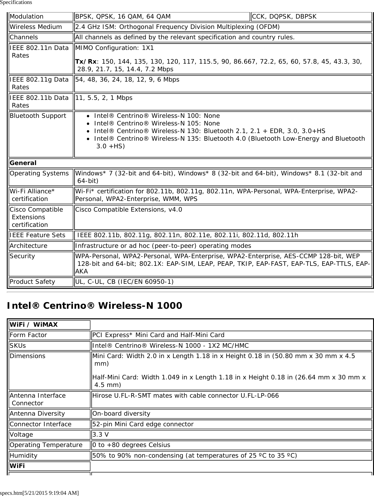 Specificationsspecs.htm[5/21/2015 9:19:04 AM]Modulation BPSK, QPSK, 16 QAM, 64 QAM CCK, DQPSK, DBPSKWireless Medium 2.4 GHz ISM: Orthogonal Frequency Division Multiplexing (OFDM)Channels All channels as defined by the relevant specification and country rules.IEEE 802.11n Data Rates MIMO Configuration: 1X1Tx/Rx: 150, 144, 135, 130, 120, 117, 115.5, 90, 86.667, 72.2, 65, 60, 57.8, 45, 43.3, 30, 28.9, 21.7, 15, 14.4, 7.2 MbpsIEEE 802.11g Data Rates 54, 48, 36, 24, 18, 12, 9, 6 MbpsIEEE 802.11b Data Rates 11, 5.5, 2, 1 MbpsBluetooth Support Intel® Centrino® Wireless-N 100: NoneIntel® Centrino® Wireless-N 105: NoneIntel® Centrino® Wireless-N 130: Bluetooth 2.1, 2.1 + EDR, 3.0, 3.0+HSIntel® Centrino® Wireless-N 135: Bluetooth 4.0 (Bluetooth Low-Energy and Bluetooth 3.0 +HS)GeneralOperating Systems Windows* 7 (32-bit and 64-bit), Windows* 8 (32-bit and 64-bit), Windows* 8.1 (32-bit and 64-bit)Wi-Fi Alliance* certification Wi-Fi* certification for 802.11b, 802.11g, 802.11n, WPA-Personal, WPA-Enterprise, WPA2-Personal, WPA2-Enterprise, WMM, WPSCisco Compatible Extensions certificationCisco Compatible Extensions, v4.0IEEE Feature Sets  IEEE 802.11b, 802.11g, 802.11n, 802.11e, 802.11i, 802.11d, 802.11hArchitecture Infrastructure or ad hoc (peer-to-peer) operating modesSecurity WPA-Personal, WPA2-Personal, WPA-Enterprise, WPA2-Enterprise, AES-CCMP 128-bit, WEP 128-bit and 64-bit; 802.1X: EAP-SIM, LEAP, PEAP, TKIP, EAP-FAST, EAP-TLS, EAP-TTLS, EAP-AKAProduct Safety UL, C-UL, CB (IEC/EN 60950-1)Intel® Centrino® Wireless-N 1000WiFi / WiMAXForm Factor PCI Express* Mini Card and Half-Mini CardSKUs Intel® Centrino® Wireless-N 1000 - 1X2 MC/HMCDimensions Mini Card: Width 2.0 in x Length 1.18 in x Height 0.18 in (50.80 mm x 30 mm x 4.5 mm)Half-Mini Card: Width 1.049 in x Length 1.18 in x Height 0.18 in (26.64 mm x 30 mm x 4.5 mm)Antenna Interface Connector Hirose U.FL-R-SMT mates with cable connector U.FL-LP-066Antenna Diversity On-board diversityConnector Interface 52-pin Mini Card edge connectorVoltage 3.3 VOperating Temperature 0 to +80 degrees CelsiusHumidity 50% to 90% non-condensing (at temperatures of 25 ºC to 35 ºC)WiFi