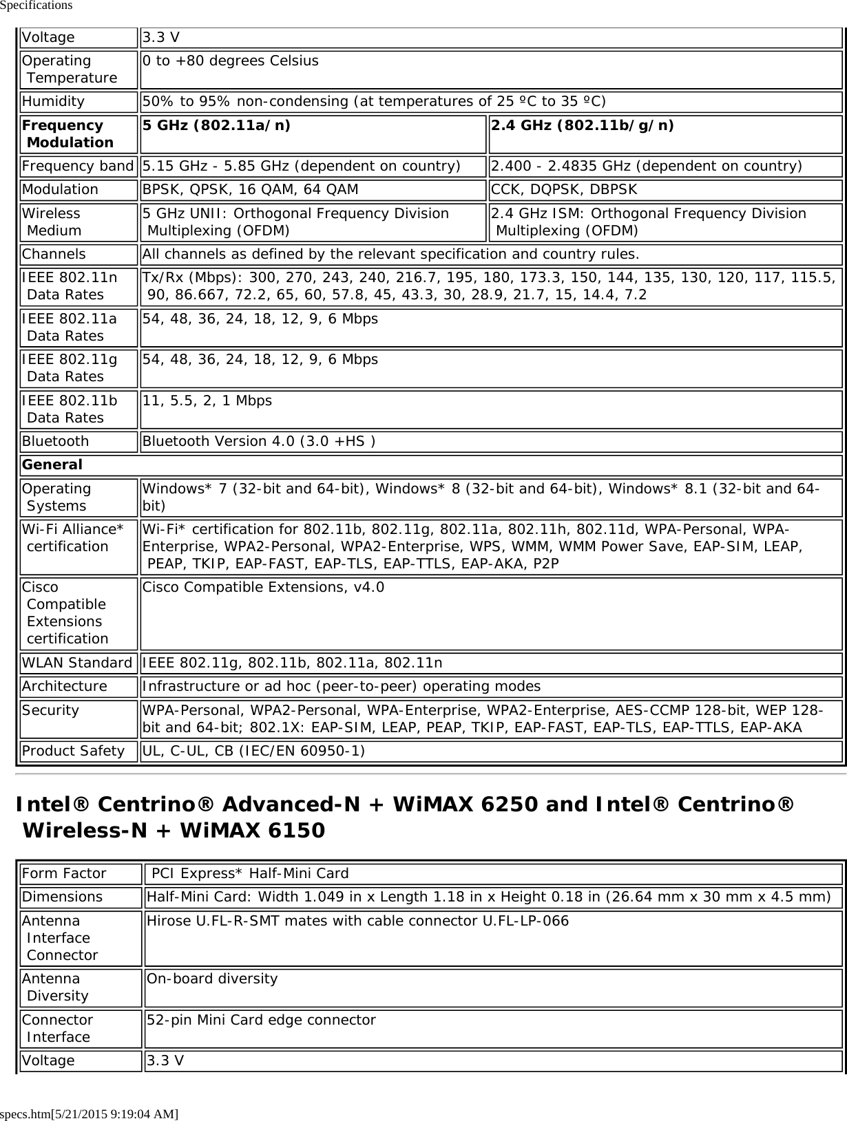 Specificationsspecs.htm[5/21/2015 9:19:04 AM]Voltage 3.3 VOperating Temperature 0 to +80 degrees CelsiusHumidity 50% to 95% non-condensing (at temperatures of 25 ºC to 35 ºC)Frequency Modulation 5 GHz (802.11a/n) 2.4 GHz (802.11b/g/n)Frequency band 5.15 GHz - 5.85 GHz (dependent on country) 2.400 - 2.4835 GHz (dependent on country)Modulation BPSK, QPSK, 16 QAM, 64 QAM CCK, DQPSK, DBPSKWireless Medium 5 GHz UNII: Orthogonal Frequency Division Multiplexing (OFDM) 2.4 GHz ISM: Orthogonal Frequency Division Multiplexing (OFDM)Channels All channels as defined by the relevant specification and country rules.IEEE 802.11n Data Rates Tx/Rx (Mbps): 300, 270, 243, 240, 216.7, 195, 180, 173.3, 150, 144, 135, 130, 120, 117, 115.5, 90, 86.667, 72.2, 65, 60, 57.8, 45, 43.3, 30, 28.9, 21.7, 15, 14.4, 7.2IEEE 802.11a Data Rates 54, 48, 36, 24, 18, 12, 9, 6 MbpsIEEE 802.11g Data Rates 54, 48, 36, 24, 18, 12, 9, 6 MbpsIEEE 802.11b Data Rates 11, 5.5, 2, 1 MbpsBluetooth Bluetooth Version 4.0 (3.0 +HS )GeneralOperating Systems Windows* 7 (32-bit and 64-bit), Windows* 8 (32-bit and 64-bit), Windows* 8.1 (32-bit and 64-bit)Wi-Fi Alliance* certification Wi-Fi* certification for 802.11b, 802.11g, 802.11a, 802.11h, 802.11d, WPA-Personal, WPA-Enterprise, WPA2-Personal, WPA2-Enterprise, WPS, WMM, WMM Power Save, EAP-SIM, LEAP, PEAP, TKIP, EAP-FAST, EAP-TLS, EAP-TTLS, EAP-AKA, P2PCisco Compatible Extensions certificationCisco Compatible Extensions, v4.0WLAN Standard IEEE 802.11g, 802.11b, 802.11a, 802.11nArchitecture Infrastructure or ad hoc (peer-to-peer) operating modesSecurity WPA-Personal, WPA2-Personal, WPA-Enterprise, WPA2-Enterprise, AES-CCMP 128-bit, WEP 128-bit and 64-bit; 802.1X: EAP-SIM, LEAP, PEAP, TKIP, EAP-FAST, EAP-TLS, EAP-TTLS, EAP-AKAProduct Safety UL, C-UL, CB (IEC/EN 60950-1)Intel® Centrino® Advanced-N + WiMAX 6250 and Intel® Centrino® Wireless-N + WiMAX 6150Form Factor  PCI Express* Half-Mini CardDimensions Half-Mini Card: Width 1.049 in x Length 1.18 in x Height 0.18 in (26.64 mm x 30 mm x 4.5 mm)Antenna Interface ConnectorHirose U.FL-R-SMT mates with cable connector U.FL-LP-066Antenna Diversity On-board diversityConnector Interface 52-pin Mini Card edge connectorVoltage 3.3 V