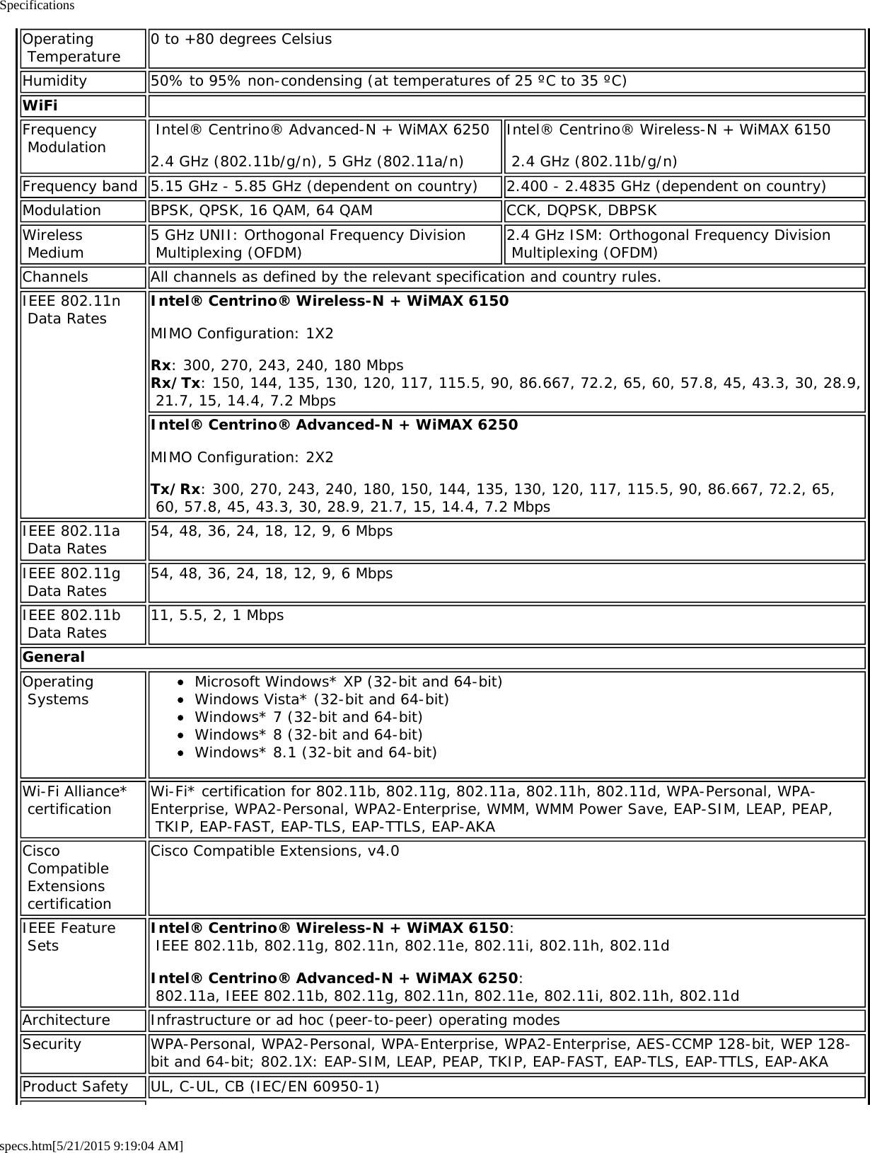 Specificationsspecs.htm[5/21/2015 9:19:04 AM]Operating Temperature0 to +80 degrees CelsiusHumidity 50% to 95% non-condensing (at temperatures of 25 ºC to 35 ºC)WiFi  Frequency Modulation  Intel® Centrino® Advanced-N + WiMAX 62502.4 GHz (802.11b/g/n), 5 GHz (802.11a/n)Intel® Centrino® Wireless-N + WiMAX 6150 2.4 GHz (802.11b/g/n)Frequency band 5.15 GHz - 5.85 GHz (dependent on country) 2.400 - 2.4835 GHz (dependent on country)Modulation BPSK, QPSK, 16 QAM, 64 QAM CCK, DQPSK, DBPSKWireless Medium 5 GHz UNII: Orthogonal Frequency Division Multiplexing (OFDM) 2.4 GHz ISM: Orthogonal Frequency Division Multiplexing (OFDM)Channels All channels as defined by the relevant specification and country rules.IEEE 802.11n Data Rates Intel® Centrino® Wireless-N + WiMAX 6150MIMO Configuration: 1X2Rx: 300, 270, 243, 240, 180 MbpsRx/Tx: 150, 144, 135, 130, 120, 117, 115.5, 90, 86.667, 72.2, 65, 60, 57.8, 45, 43.3, 30, 28.9, 21.7, 15, 14.4, 7.2 MbpsIntel® Centrino® Advanced-N + WiMAX 6250MIMO Configuration: 2X2Tx/Rx: 300, 270, 243, 240, 180, 150, 144, 135, 130, 120, 117, 115.5, 90, 86.667, 72.2, 65, 60, 57.8, 45, 43.3, 30, 28.9, 21.7, 15, 14.4, 7.2 MbpsIEEE 802.11a Data Rates 54, 48, 36, 24, 18, 12, 9, 6 MbpsIEEE 802.11g Data Rates 54, 48, 36, 24, 18, 12, 9, 6 MbpsIEEE 802.11b Data Rates 11, 5.5, 2, 1 MbpsGeneralOperating Systems Microsoft Windows* XP (32-bit and 64-bit)Windows Vista* (32-bit and 64-bit)Windows* 7 (32-bit and 64-bit)Windows* 8 (32-bit and 64-bit)Windows* 8.1 (32-bit and 64-bit)Wi-Fi Alliance* certification Wi-Fi* certification for 802.11b, 802.11g, 802.11a, 802.11h, 802.11d, WPA-Personal, WPA-Enterprise, WPA2-Personal, WPA2-Enterprise, WMM, WMM Power Save, EAP-SIM, LEAP, PEAP, TKIP, EAP-FAST, EAP-TLS, EAP-TTLS, EAP-AKACisco Compatible Extensions certificationCisco Compatible Extensions, v4.0IEEE Feature Sets Intel® Centrino® Wireless-N + WiMAX 6150:  IEEE 802.11b, 802.11g, 802.11n, 802.11e, 802.11i, 802.11h, 802.11dIntel® Centrino® Advanced-N + WiMAX 6250:  802.11a, IEEE 802.11b, 802.11g, 802.11n, 802.11e, 802.11i, 802.11h, 802.11dArchitecture Infrastructure or ad hoc (peer-to-peer) operating modesSecurity WPA-Personal, WPA2-Personal, WPA-Enterprise, WPA2-Enterprise, AES-CCMP 128-bit, WEP 128-bit and 64-bit; 802.1X: EAP-SIM, LEAP, PEAP, TKIP, EAP-FAST, EAP-TLS, EAP-TTLS, EAP-AKAProduct Safety UL, C-UL, CB (IEC/EN 60950-1)