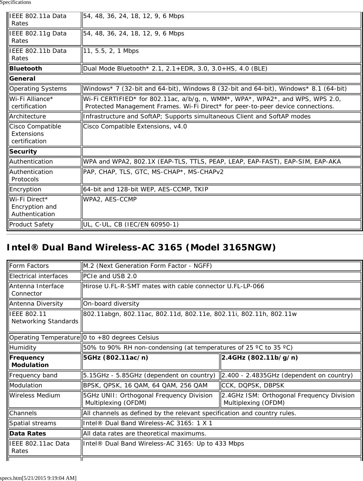 Specificationsspecs.htm[5/21/2015 9:19:04 AM]IEEE 802.11a Data Rates54, 48, 36, 24, 18, 12, 9, 6 MbpsIEEE 802.11g Data Rates 54, 48, 36, 24, 18, 12, 9, 6 MbpsIEEE 802.11b Data Rates 11, 5.5, 2, 1 MbpsBluetooth Dual Mode Bluetooth* 2.1, 2.1+EDR, 3.0, 3.0+HS, 4.0 (BLE)GeneralOperating Systems Windows* 7 (32-bit and 64-bit), Windows 8 (32-bit and 64-bit), Windows* 8.1 (64-bit)Wi-Fi Alliance* certification Wi-Fi CERTIFIED* for 802.11ac, a/b/g, n, WMM*, WPA*, WPA2*, and WPS, WPS 2.0, Protected Management Frames. Wi-Fi Direct* for peer-to-peer device connections.Architecture Infrastructure and SoftAP; Supports simultaneous Client and SoftAP modesCisco Compatible Extensions certificationCisco Compatible Extensions, v4.0Security  Authentication WPA and WPA2, 802.1X (EAP-TLS, TTLS, PEAP, LEAP, EAP-FAST), EAP-SIM, EAP-AKAAuthentication Protocols PAP, CHAP, TLS, GTC, MS-CHAP*, MS-CHAPv2Encryption 64-bit and 128-bit WEP, AES-CCMP, TKIPWi-Fi Direct* Encryption and AuthenticationWPA2, AES-CCMPProduct Safety UL, C-UL, CB (IEC/EN 60950-1)Intel® Dual Band Wireless-AC 3165 (Model 3165NGW)Form Factors M.2 (Next Generation Form Factor - NGFF)Electrical interfaces PCIe and USB 2.0Antenna Interface Connector Hirose U.FL-R-SMT mates with cable connector U.FL-LP-066Antenna Diversity On-board diversityIEEE 802.11 Networking Standards 802.11abgn, 802.11ac, 802.11d, 802.11e, 802.11i, 802.11h, 802.11w Operating Temperature 0 to +80 degrees CelsiusHumidity 50% to 90% RH non-condensing (at temperatures of 25 ºC to 35 ºC)Frequency Modulation 5GHz (802.11ac/n) 2.4GHz (802.11b/g/n)Frequency band 5.15GHz - 5.85GHz (dependent on country) 2.400 - 2.4835GHz (dependent on country)Modulation BPSK, QPSK, 16 QAM, 64 QAM, 256 QAM CCK, DQPSK, DBPSKWireless Medium 5GHz UNII: Orthogonal Frequency Division Multiplexing (OFDM) 2.4GHz ISM: Orthogonal Frequency Division Multiplexing (OFDM)Channels All channels as defined by the relevant specification and country rules.Spatial streams Intel® Dual Band Wireless-AC 3165: 1 X 1Data Rates All data rates are theoretical maximums.IEEE 802.11ac Data Rates Intel® Dual Band Wireless-AC 3165: Up to 433 Mbps