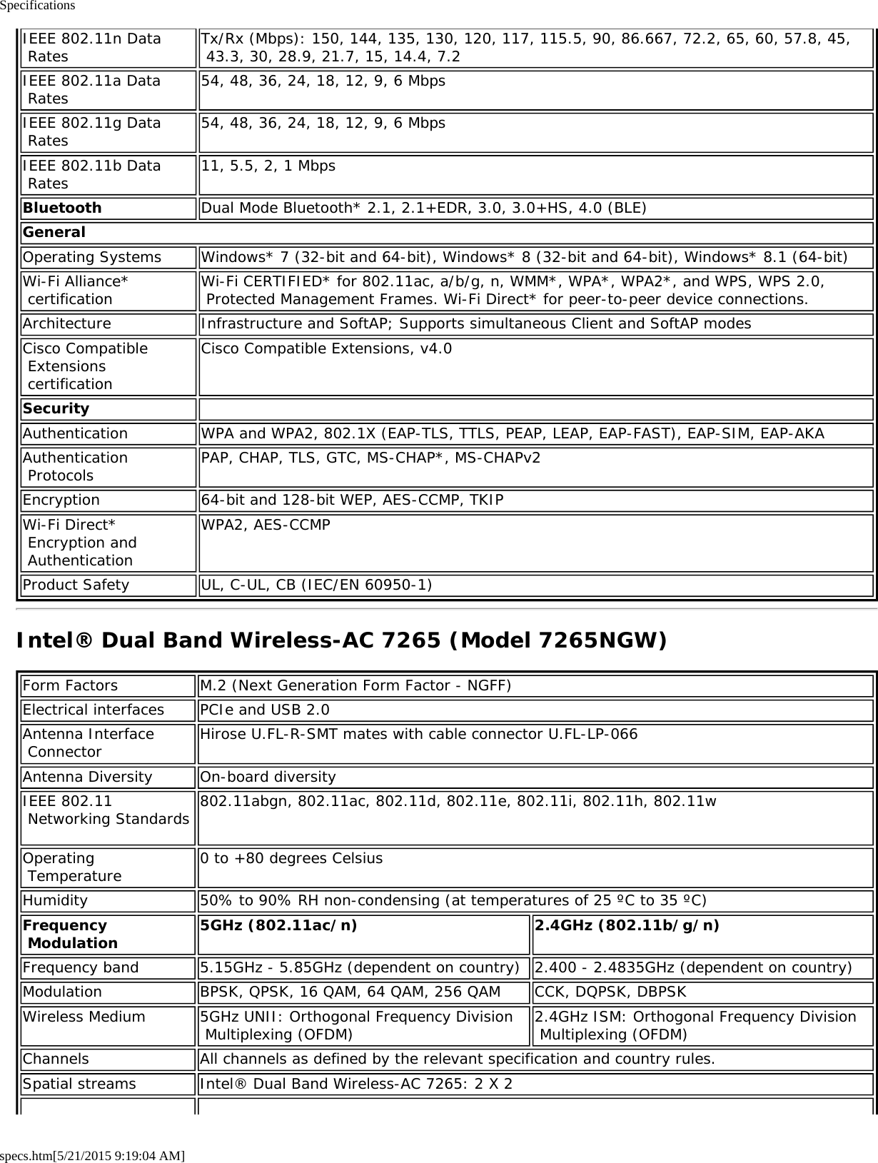 Specificationsspecs.htm[5/21/2015 9:19:04 AM]IEEE 802.11n Data RatesTx/Rx (Mbps): 150, 144, 135, 130, 120, 117, 115.5, 90, 86.667, 72.2, 65, 60, 57.8, 45, 43.3, 30, 28.9, 21.7, 15, 14.4, 7.2IEEE 802.11a Data Rates 54, 48, 36, 24, 18, 12, 9, 6 MbpsIEEE 802.11g Data Rates 54, 48, 36, 24, 18, 12, 9, 6 MbpsIEEE 802.11b Data Rates 11, 5.5, 2, 1 MbpsBluetooth Dual Mode Bluetooth* 2.1, 2.1+EDR, 3.0, 3.0+HS, 4.0 (BLE)GeneralOperating Systems Windows* 7 (32-bit and 64-bit), Windows* 8 (32-bit and 64-bit), Windows* 8.1 (64-bit)Wi-Fi Alliance* certification Wi-Fi CERTIFIED* for 802.11ac, a/b/g, n, WMM*, WPA*, WPA2*, and WPS, WPS 2.0, Protected Management Frames. Wi-Fi Direct* for peer-to-peer device connections.Architecture Infrastructure and SoftAP; Supports simultaneous Client and SoftAP modesCisco Compatible Extensions certificationCisco Compatible Extensions, v4.0Security  Authentication WPA and WPA2, 802.1X (EAP-TLS, TTLS, PEAP, LEAP, EAP-FAST), EAP-SIM, EAP-AKAAuthentication Protocols PAP, CHAP, TLS, GTC, MS-CHAP*, MS-CHAPv2Encryption 64-bit and 128-bit WEP, AES-CCMP, TKIPWi-Fi Direct* Encryption and AuthenticationWPA2, AES-CCMPProduct Safety UL, C-UL, CB (IEC/EN 60950-1)Intel® Dual Band Wireless-AC 7265 (Model 7265NGW)Form Factors M.2 (Next Generation Form Factor - NGFF)Electrical interfaces PCIe and USB 2.0Antenna Interface Connector Hirose U.FL-R-SMT mates with cable connector U.FL-LP-066Antenna Diversity On-board diversityIEEE 802.11 Networking Standards 802.11abgn, 802.11ac, 802.11d, 802.11e, 802.11i, 802.11h, 802.11w Operating Temperature 0 to +80 degrees CelsiusHumidity 50% to 90% RH non-condensing (at temperatures of 25 ºC to 35 ºC)Frequency Modulation 5GHz (802.11ac/n) 2.4GHz (802.11b/g/n)Frequency band 5.15GHz - 5.85GHz (dependent on country) 2.400 - 2.4835GHz (dependent on country)Modulation BPSK, QPSK, 16 QAM, 64 QAM, 256 QAM CCK, DQPSK, DBPSKWireless Medium 5GHz UNII: Orthogonal Frequency Division Multiplexing (OFDM) 2.4GHz ISM: Orthogonal Frequency Division Multiplexing (OFDM)Channels All channels as defined by the relevant specification and country rules.Spatial streams Intel® Dual Band Wireless-AC 7265: 2 X 2