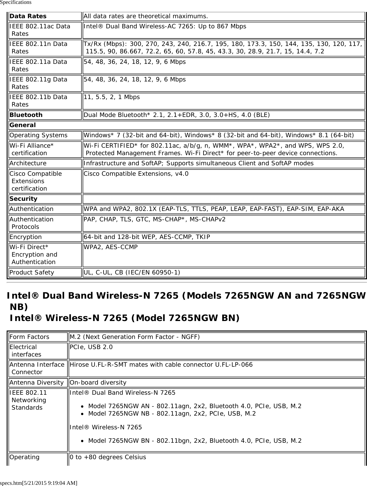 Specificationsspecs.htm[5/21/2015 9:19:04 AM]Data Rates All data rates are theoretical maximums.IEEE 802.11ac Data Rates Intel® Dual Band Wireless-AC 7265: Up to 867 MbpsIEEE 802.11n Data Rates Tx/Rx (Mbps): 300, 270, 243, 240, 216.7, 195, 180, 173.3, 150, 144, 135, 130, 120, 117, 115.5, 90, 86.667, 72.2, 65, 60, 57.8, 45, 43.3, 30, 28.9, 21.7, 15, 14.4, 7.2IEEE 802.11a Data Rates 54, 48, 36, 24, 18, 12, 9, 6 MbpsIEEE 802.11g Data Rates 54, 48, 36, 24, 18, 12, 9, 6 MbpsIEEE 802.11b Data Rates 11, 5.5, 2, 1 MbpsBluetooth Dual Mode Bluetooth* 2.1, 2.1+EDR, 3.0, 3.0+HS, 4.0 (BLE)GeneralOperating Systems Windows* 7 (32-bit and 64-bit), Windows* 8 (32-bit and 64-bit), Windows* 8.1 (64-bit)Wi-Fi Alliance* certification Wi-Fi CERTIFIED* for 802.11ac, a/b/g, n, WMM*, WPA*, WPA2*, and WPS, WPS 2.0, Protected Management Frames. Wi-Fi Direct* for peer-to-peer device connections.Architecture Infrastructure and SoftAP; Supports simultaneous Client and SoftAP modesCisco Compatible Extensions certificationCisco Compatible Extensions, v4.0Security  Authentication WPA and WPA2, 802.1X (EAP-TLS, TTLS, PEAP, LEAP, EAP-FAST), EAP-SIM, EAP-AKAAuthentication Protocols PAP, CHAP, TLS, GTC, MS-CHAP*, MS-CHAPv2Encryption 64-bit and 128-bit WEP, AES-CCMP, TKIPWi-Fi Direct* Encryption and AuthenticationWPA2, AES-CCMPProduct Safety UL, C-UL, CB (IEC/EN 60950-1)Intel® Dual Band Wireless-N 7265 (Models 7265NGW AN and 7265NGW NB) Intel® Wireless-N 7265 (Model 7265NGW BN)Form Factors M.2 (Next Generation Form Factor - NGFF)Electrical interfaces PCIe, USB 2.0Antenna Interface Connector Hirose U.FL-R-SMT mates with cable connector U.FL-LP-066Antenna Diversity On-board diversityIEEE 802.11 Networking StandardsIntel® Dual Band Wireless-N 7265Model 7265NGW AN - 802.11agn, 2x2, Bluetooth 4.0, PCIe, USB, M.2Model 7265NGW NB - 802.11agn, 2x2, PCIe, USB, M.2Intel® Wireless-N 7265Model 7265NGW BN - 802.11bgn, 2x2, Bluetooth 4.0, PCIe, USB, M.2Operating 0 to +80 degrees Celsius