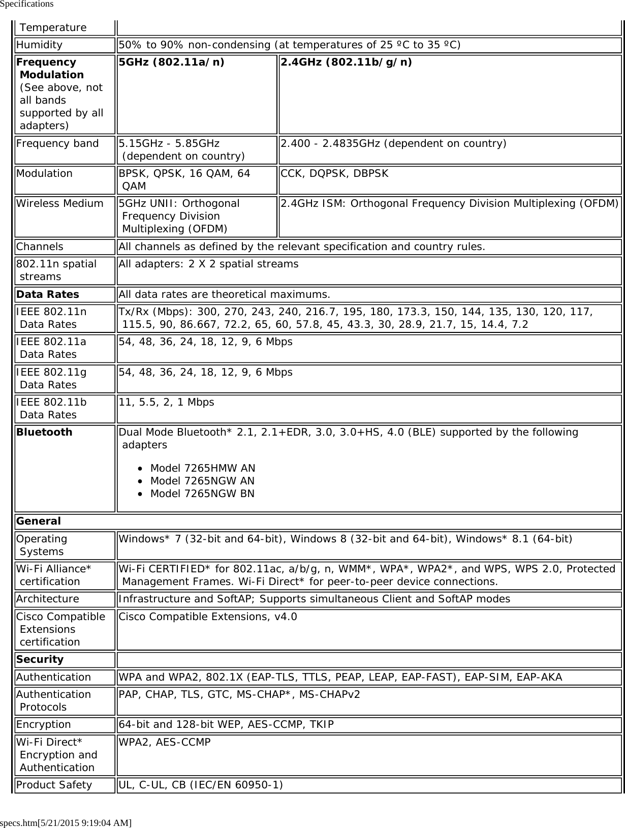 Specificationsspecs.htm[5/21/2015 9:19:04 AM] TemperatureHumidity 50% to 90% non-condensing (at temperatures of 25 ºC to 35 ºC)Frequency Modulation (See above, not all bands supported by all adapters)5GHz (802.11a/n) 2.4GHz (802.11b/g/n)Frequency band 5.15GHz - 5.85GHz (dependent on country) 2.400 - 2.4835GHz (dependent on country)Modulation BPSK, QPSK, 16 QAM, 64 QAM CCK, DQPSK, DBPSKWireless Medium 5GHz UNII: Orthogonal Frequency Division Multiplexing (OFDM)2.4GHz ISM: Orthogonal Frequency Division Multiplexing (OFDM)Channels All channels as defined by the relevant specification and country rules.802.11n spatial streams All adapters: 2 X 2 spatial streamsData Rates All data rates are theoretical maximums.IEEE 802.11n Data Rates Tx/Rx (Mbps): 300, 270, 243, 240, 216.7, 195, 180, 173.3, 150, 144, 135, 130, 120, 117, 115.5, 90, 86.667, 72.2, 65, 60, 57.8, 45, 43.3, 30, 28.9, 21.7, 15, 14.4, 7.2IEEE 802.11a Data Rates 54, 48, 36, 24, 18, 12, 9, 6 MbpsIEEE 802.11g Data Rates 54, 48, 36, 24, 18, 12, 9, 6 MbpsIEEE 802.11b Data Rates 11, 5.5, 2, 1 MbpsBluetooth Dual Mode Bluetooth* 2.1, 2.1+EDR, 3.0, 3.0+HS, 4.0 (BLE) supported by the following adaptersModel 7265HMW ANModel 7265NGW ANModel 7265NGW BNGeneralOperating Systems Windows* 7 (32-bit and 64-bit), Windows 8 (32-bit and 64-bit), Windows* 8.1 (64-bit)Wi-Fi Alliance* certification Wi-Fi CERTIFIED* for 802.11ac, a/b/g, n, WMM*, WPA*, WPA2*, and WPS, WPS 2.0, Protected Management Frames. Wi-Fi Direct* for peer-to-peer device connections.Architecture Infrastructure and SoftAP; Supports simultaneous Client and SoftAP modesCisco Compatible Extensions certificationCisco Compatible Extensions, v4.0Security  Authentication WPA and WPA2, 802.1X (EAP-TLS, TTLS, PEAP, LEAP, EAP-FAST), EAP-SIM, EAP-AKAAuthentication Protocols PAP, CHAP, TLS, GTC, MS-CHAP*, MS-CHAPv2Encryption 64-bit and 128-bit WEP, AES-CCMP, TKIPWi-Fi Direct* Encryption and AuthenticationWPA2, AES-CCMPProduct Safety UL, C-UL, CB (IEC/EN 60950-1)