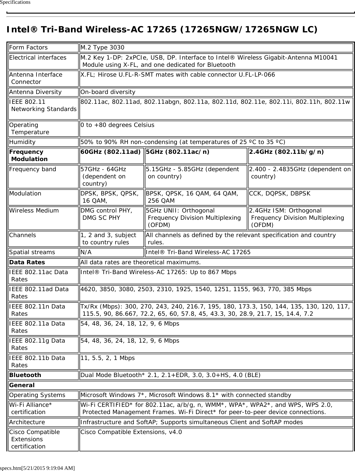 Specificationsspecs.htm[5/21/2015 9:19:04 AM]Intel® Tri-Band Wireless-AC 17265 (17265NGW/17265NGW LC)Form Factors M.2 Type 3030Electrical interfaces M.2 Key 1-DP: 2xPCIe, USB, DP. Interface to Intel® Wireless Gigabit-Antenna M10041 Module using X-FL, and one dedicated for BluetoothAntenna Interface Connector X.FL; Hirose U.FL-R-SMT mates with cable connector U.FL-LP-066Antenna Diversity On-board diversityIEEE 802.11 Networking Standards 802.11ac, 802.11ad, 802.11abgn, 802.11a, 802.11d, 802.11e, 802.11i, 802.11h, 802.11w Operating Temperature 0 to +80 degrees CelsiusHumidity 50% to 90% RH non-condensing (at temperatures of 25 ºC to 35 ºC)Frequency Modulation 60GHz (802.11ad) 5GHz (802.11ac/n) 2.4GHz (802.11b/g/n)Frequency band 57GHz - 64GHz (dependent on country)5.15GHz - 5.85GHz (dependent on country) 2.400 - 2.4835GHz (dependent on country)Modulation DPSK, BPSK, QPSK, 16 QAM, BPSK, QPSK, 16 QAM, 64 QAM, 256 QAM CCK, DQPSK, DBPSKWireless Medium DMG control PHY, DMG SC PHY 5GHz UNII: Orthogonal Frequency Division Multiplexing (OFDM)2.4GHz ISM: Orthogonal Frequency Division Multiplexing (OFDM)Channels 1, 2 and 3, subject to country rules All channels as defined by the relevant specification and country rules.Spatial streams N/A Intel® Tri-Band Wireless-AC 17265Data Rates All data rates are theoretical maximums.IEEE 802.11ac Data Rates Intel® Tri-Band Wireless-AC 17265: Up to 867 MbpsIEEE 802.11ad Data Rates 4620, 3850, 3080, 2503, 2310, 1925, 1540, 1251, 1155, 963, 770, 385 MbpsIEEE 802.11n Data Rates Tx/Rx (Mbps): 300, 270, 243, 240, 216.7, 195, 180, 173.3, 150, 144, 135, 130, 120, 117, 115.5, 90, 86.667, 72.2, 65, 60, 57.8, 45, 43.3, 30, 28.9, 21.7, 15, 14.4, 7.2IEEE 802.11a Data Rates 54, 48, 36, 24, 18, 12, 9, 6 MbpsIEEE 802.11g Data Rates 54, 48, 36, 24, 18, 12, 9, 6 MbpsIEEE 802.11b Data Rates 11, 5.5, 2, 1 MbpsBluetooth Dual Mode Bluetooth* 2.1, 2.1+EDR, 3.0, 3.0+HS, 4.0 (BLE)GeneralOperating Systems Microsoft Windows 7*, Microsoft Windows 8.1* with connected standbyWi-Fi Alliance* certification Wi-Fi CERTIFIED* for 802.11ac, a/b/g, n, WMM*, WPA*, WPA2*, and WPS, WPS 2.0, Protected Management Frames. Wi-Fi Direct* for peer-to-peer device connections.Architecture Infrastructure and SoftAP; Supports simultaneous Client and SoftAP modesCisco Compatible Extensions certificationCisco Compatible Extensions, v4.0