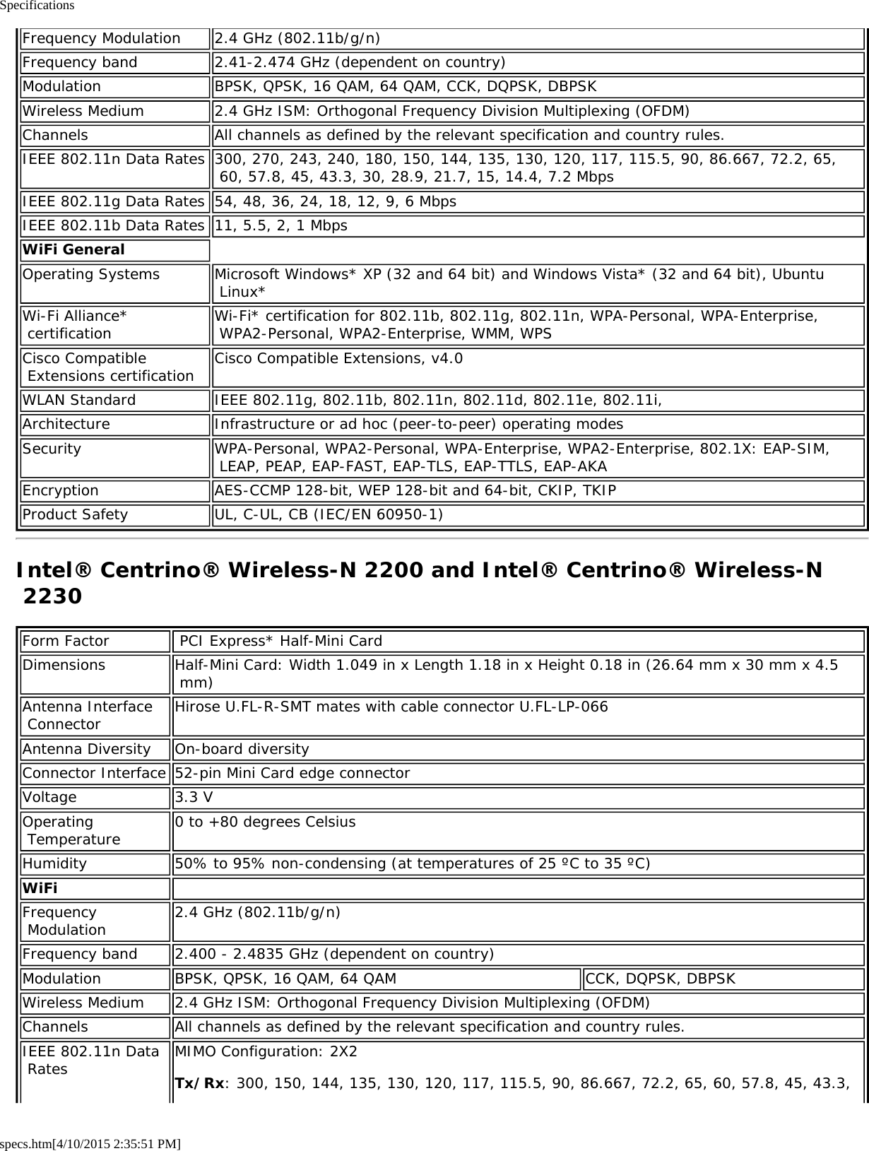 Specificationsspecs.htm[4/10/2015 2:35:51 PM]Frequency Modulation 2.4 GHz (802.11b/g/n)Frequency band 2.41-2.474 GHz (dependent on country)Modulation BPSK, QPSK, 16 QAM, 64 QAM, CCK, DQPSK, DBPSKWireless Medium 2.4 GHz ISM: Orthogonal Frequency Division Multiplexing (OFDM)Channels All channels as defined by the relevant specification and country rules.IEEE 802.11n Data Rates 300, 270, 243, 240, 180, 150, 144, 135, 130, 120, 117, 115.5, 90, 86.667, 72.2, 65, 60, 57.8, 45, 43.3, 30, 28.9, 21.7, 15, 14.4, 7.2 MbpsIEEE 802.11g Data Rates 54, 48, 36, 24, 18, 12, 9, 6 MbpsIEEE 802.11b Data Rates 11, 5.5, 2, 1 MbpsWiFi GeneralOperating Systems Microsoft Windows* XP (32 and 64 bit) and Windows Vista* (32 and 64 bit), Ubuntu Linux*Wi-Fi Alliance* certification Wi-Fi* certification for 802.11b, 802.11g, 802.11n, WPA-Personal, WPA-Enterprise, WPA2-Personal, WPA2-Enterprise, WMM, WPSCisco Compatible Extensions certification Cisco Compatible Extensions, v4.0WLAN Standard IEEE 802.11g, 802.11b, 802.11n, 802.11d, 802.11e, 802.11i,Architecture Infrastructure or ad hoc (peer-to-peer) operating modesSecurity WPA-Personal, WPA2-Personal, WPA-Enterprise, WPA2-Enterprise, 802.1X: EAP-SIM, LEAP, PEAP, EAP-FAST, EAP-TLS, EAP-TTLS, EAP-AKAEncryption AES-CCMP 128-bit, WEP 128-bit and 64-bit, CKIP, TKIPProduct Safety UL, C-UL, CB (IEC/EN 60950-1)Intel® Centrino® Wireless-N 2200 and Intel® Centrino® Wireless-N 2230Form Factor  PCI Express* Half-Mini CardDimensions Half-Mini Card: Width 1.049 in x Length 1.18 in x Height 0.18 in (26.64 mm x 30 mm x 4.5 mm)Antenna Interface Connector Hirose U.FL-R-SMT mates with cable connector U.FL-LP-066Antenna Diversity On-board diversityConnector Interface 52-pin Mini Card edge connectorVoltage 3.3 VOperating Temperature 0 to +80 degrees CelsiusHumidity 50% to 95% non-condensing (at temperatures of 25 ºC to 35 ºC)WiFi  Frequency Modulation 2.4 GHz (802.11b/g/n)Frequency band 2.400 - 2.4835 GHz (dependent on country)Modulation BPSK, QPSK, 16 QAM, 64 QAM CCK, DQPSK, DBPSKWireless Medium 2.4 GHz ISM: Orthogonal Frequency Division Multiplexing (OFDM)Channels All channels as defined by the relevant specification and country rules.IEEE 802.11n Data Rates MIMO Configuration: 2X2Tx/Rx: 300, 150, 144, 135, 130, 120, 117, 115.5, 90, 86.667, 72.2, 65, 60, 57.8, 45, 43.3,