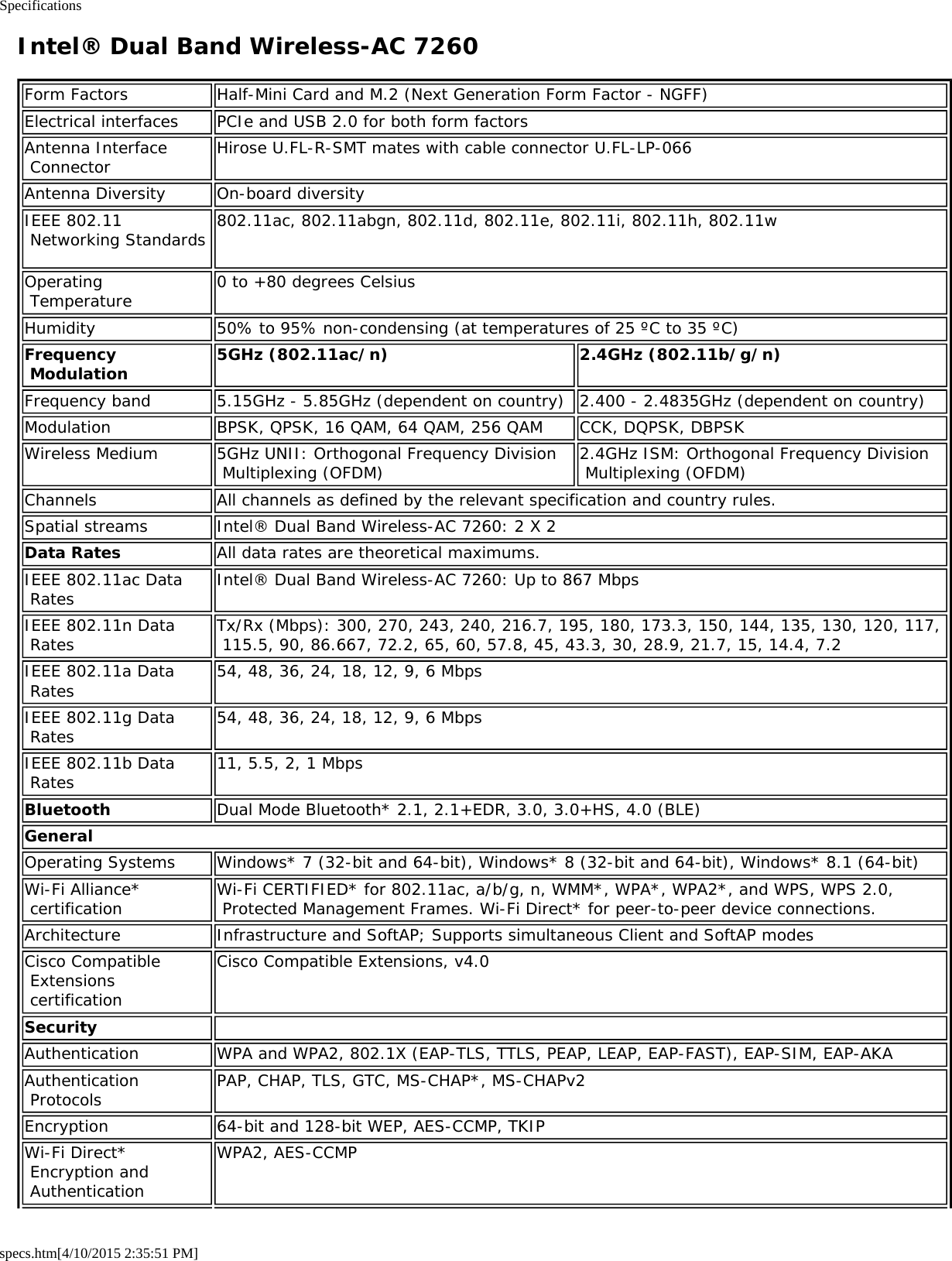 Specificationsspecs.htm[4/10/2015 2:35:51 PM]Intel® Dual Band Wireless-AC 7260Form Factors Half-Mini Card and M.2 (Next Generation Form Factor - NGFF)Electrical interfaces PCIe and USB 2.0 for both form factorsAntenna Interface Connector Hirose U.FL-R-SMT mates with cable connector U.FL-LP-066Antenna Diversity On-board diversityIEEE 802.11 Networking Standards 802.11ac, 802.11abgn, 802.11d, 802.11e, 802.11i, 802.11h, 802.11w Operating Temperature 0 to +80 degrees CelsiusHumidity 50% to 95% non-condensing (at temperatures of 25 ºC to 35 ºC)Frequency Modulation 5GHz (802.11ac/n) 2.4GHz (802.11b/g/n)Frequency band 5.15GHz - 5.85GHz (dependent on country) 2.400 - 2.4835GHz (dependent on country)Modulation BPSK, QPSK, 16 QAM, 64 QAM, 256 QAM CCK, DQPSK, DBPSKWireless Medium 5GHz UNII: Orthogonal Frequency Division Multiplexing (OFDM) 2.4GHz ISM: Orthogonal Frequency Division Multiplexing (OFDM)Channels All channels as defined by the relevant specification and country rules.Spatial streams Intel® Dual Band Wireless-AC 7260: 2 X 2Data Rates All data rates are theoretical maximums.IEEE 802.11ac Data Rates Intel® Dual Band Wireless-AC 7260: Up to 867 MbpsIEEE 802.11n Data Rates Tx/Rx (Mbps): 300, 270, 243, 240, 216.7, 195, 180, 173.3, 150, 144, 135, 130, 120, 117, 115.5, 90, 86.667, 72.2, 65, 60, 57.8, 45, 43.3, 30, 28.9, 21.7, 15, 14.4, 7.2IEEE 802.11a Data Rates 54, 48, 36, 24, 18, 12, 9, 6 MbpsIEEE 802.11g Data Rates 54, 48, 36, 24, 18, 12, 9, 6 MbpsIEEE 802.11b Data Rates 11, 5.5, 2, 1 MbpsBluetooth Dual Mode Bluetooth* 2.1, 2.1+EDR, 3.0, 3.0+HS, 4.0 (BLE)GeneralOperating Systems Windows* 7 (32-bit and 64-bit), Windows* 8 (32-bit and 64-bit), Windows* 8.1 (64-bit)Wi-Fi Alliance* certification Wi-Fi CERTIFIED* for 802.11ac, a/b/g, n, WMM*, WPA*, WPA2*, and WPS, WPS 2.0, Protected Management Frames. Wi-Fi Direct* for peer-to-peer device connections.Architecture Infrastructure and SoftAP; Supports simultaneous Client and SoftAP modesCisco Compatible Extensions certificationCisco Compatible Extensions, v4.0Security  Authentication WPA and WPA2, 802.1X (EAP-TLS, TTLS, PEAP, LEAP, EAP-FAST), EAP-SIM, EAP-AKAAuthentication Protocols PAP, CHAP, TLS, GTC, MS-CHAP*, MS-CHAPv2Encryption 64-bit and 128-bit WEP, AES-CCMP, TKIPWi-Fi Direct* Encryption and AuthenticationWPA2, AES-CCMP