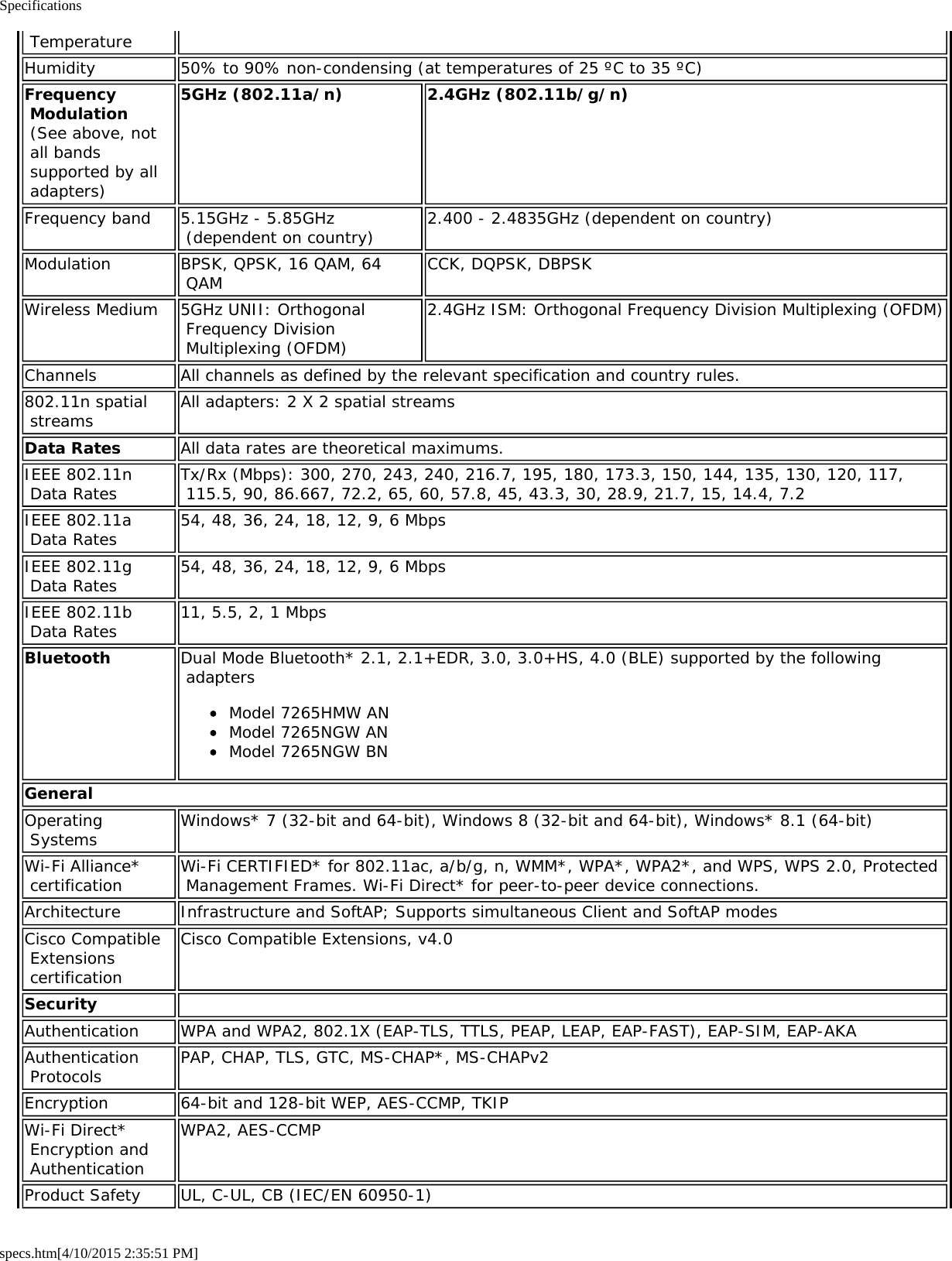 Specificationsspecs.htm[4/10/2015 2:35:51 PM] TemperatureHumidity 50% to 90% non-condensing (at temperatures of 25 ºC to 35 ºC)Frequency Modulation (See above, not all bands supported by all adapters)5GHz (802.11a/n) 2.4GHz (802.11b/g/n)Frequency band 5.15GHz - 5.85GHz (dependent on country) 2.400 - 2.4835GHz (dependent on country)Modulation BPSK, QPSK, 16 QAM, 64 QAM CCK, DQPSK, DBPSKWireless Medium 5GHz UNII: Orthogonal Frequency Division Multiplexing (OFDM)2.4GHz ISM: Orthogonal Frequency Division Multiplexing (OFDM)Channels All channels as defined by the relevant specification and country rules.802.11n spatial streams All adapters: 2 X 2 spatial streamsData Rates All data rates are theoretical maximums.IEEE 802.11n Data Rates Tx/Rx (Mbps): 300, 270, 243, 240, 216.7, 195, 180, 173.3, 150, 144, 135, 130, 120, 117, 115.5, 90, 86.667, 72.2, 65, 60, 57.8, 45, 43.3, 30, 28.9, 21.7, 15, 14.4, 7.2IEEE 802.11a Data Rates 54, 48, 36, 24, 18, 12, 9, 6 MbpsIEEE 802.11g Data Rates 54, 48, 36, 24, 18, 12, 9, 6 MbpsIEEE 802.11b Data Rates 11, 5.5, 2, 1 MbpsBluetooth Dual Mode Bluetooth* 2.1, 2.1+EDR, 3.0, 3.0+HS, 4.0 (BLE) supported by the following adaptersModel 7265HMW ANModel 7265NGW ANModel 7265NGW BNGeneralOperating Systems Windows* 7 (32-bit and 64-bit), Windows 8 (32-bit and 64-bit), Windows* 8.1 (64-bit)Wi-Fi Alliance* certification Wi-Fi CERTIFIED* for 802.11ac, a/b/g, n, WMM*, WPA*, WPA2*, and WPS, WPS 2.0, Protected Management Frames. Wi-Fi Direct* for peer-to-peer device connections.Architecture Infrastructure and SoftAP; Supports simultaneous Client and SoftAP modesCisco Compatible Extensions certificationCisco Compatible Extensions, v4.0Security  Authentication WPA and WPA2, 802.1X (EAP-TLS, TTLS, PEAP, LEAP, EAP-FAST), EAP-SIM, EAP-AKAAuthentication Protocols PAP, CHAP, TLS, GTC, MS-CHAP*, MS-CHAPv2Encryption 64-bit and 128-bit WEP, AES-CCMP, TKIPWi-Fi Direct* Encryption and AuthenticationWPA2, AES-CCMPProduct Safety UL, C-UL, CB (IEC/EN 60950-1)