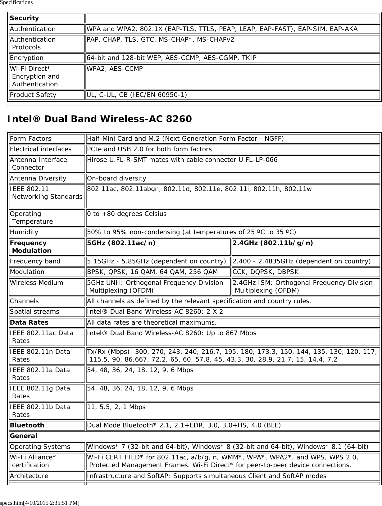 Specificationsspecs.htm[4/10/2015 2:35:51 PM]Security  Authentication WPA and WPA2, 802.1X (EAP-TLS, TTLS, PEAP, LEAP, EAP-FAST), EAP-SIM, EAP-AKAAuthentication Protocols PAP, CHAP, TLS, GTC, MS-CHAP*, MS-CHAPv2Encryption 64-bit and 128-bit WEP, AES-CCMP, AES-CGMP, TKIPWi-Fi Direct* Encryption and AuthenticationWPA2, AES-CCMPProduct Safety UL, C-UL, CB (IEC/EN 60950-1)Intel® Dual Band Wireless-AC 8260Form Factors Half-Mini Card and M.2 (Next Generation Form Factor - NGFF)Electrical interfaces PCIe and USB 2.0 for both form factorsAntenna Interface Connector Hirose U.FL-R-SMT mates with cable connector U.FL-LP-066Antenna Diversity On-board diversityIEEE 802.11 Networking Standards 802.11ac, 802.11abgn, 802.11d, 802.11e, 802.11i, 802.11h, 802.11w Operating Temperature 0 to +80 degrees CelsiusHumidity 50% to 95% non-condensing (at temperatures of 25 ºC to 35 ºC)Frequency Modulation 5GHz (802.11ac/n) 2.4GHz (802.11b/g/n)Frequency band 5.15GHz - 5.85GHz (dependent on country) 2.400 - 2.4835GHz (dependent on country)Modulation BPSK, QPSK, 16 QAM, 64 QAM, 256 QAM CCK, DQPSK, DBPSKWireless Medium 5GHz UNII: Orthogonal Frequency Division Multiplexing (OFDM) 2.4GHz ISM: Orthogonal Frequency Division Multiplexing (OFDM)Channels All channels as defined by the relevant specification and country rules.Spatial streams Intel® Dual Band Wireless-AC 8260: 2 X 2Data Rates All data rates are theoretical maximums.IEEE 802.11ac Data Rates Intel® Dual Band Wireless-AC 8260: Up to 867 MbpsIEEE 802.11n Data Rates Tx/Rx (Mbps): 300, 270, 243, 240, 216.7, 195, 180, 173.3, 150, 144, 135, 130, 120, 117, 115.5, 90, 86.667, 72.2, 65, 60, 57.8, 45, 43.3, 30, 28.9, 21.7, 15, 14.4, 7.2IEEE 802.11a Data Rates 54, 48, 36, 24, 18, 12, 9, 6 MbpsIEEE 802.11g Data Rates 54, 48, 36, 24, 18, 12, 9, 6 MbpsIEEE 802.11b Data Rates 11, 5.5, 2, 1 MbpsBluetooth Dual Mode Bluetooth* 2.1, 2.1+EDR, 3.0, 3.0+HS, 4.0 (BLE)GeneralOperating Systems Windows* 7 (32-bit and 64-bit), Windows* 8 (32-bit and 64-bit), Windows* 8.1 (64-bit)Wi-Fi Alliance* certification Wi-Fi CERTIFIED* for 802.11ac, a/b/g, n, WMM*, WPA*, WPA2*, and WPS, WPS 2.0, Protected Management Frames. Wi-Fi Direct* for peer-to-peer device connections.Architecture Infrastructure and SoftAP; Supports simultaneous Client and SoftAP modes