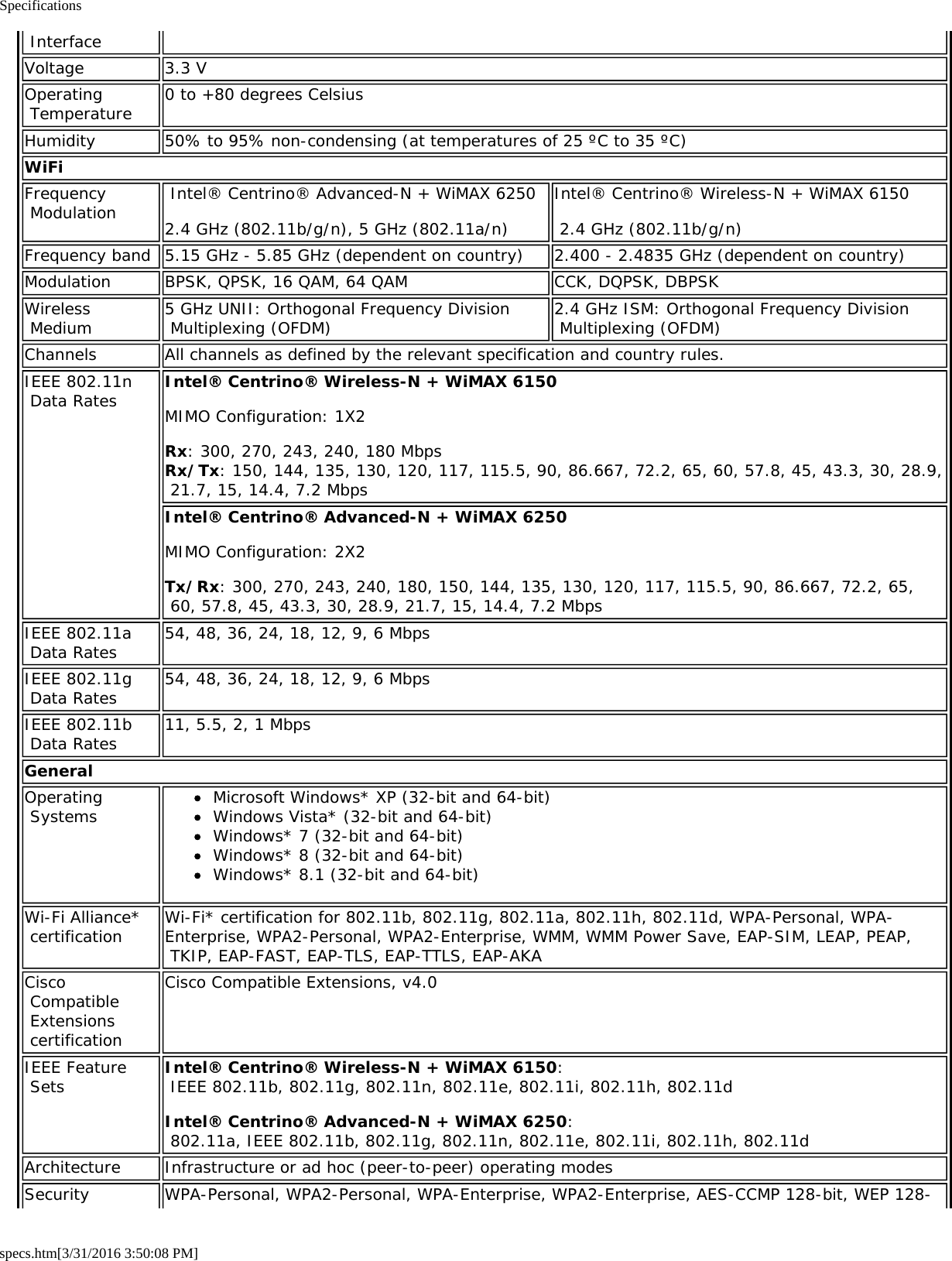 Specificationsspecs.htm[3/31/2016 3:50:08 PM] InterfaceVoltage 3.3 VOperating Temperature 0 to +80 degrees CelsiusHumidity 50% to 95% non-condensing (at temperatures of 25 ºC to 35 ºC)WiFiFrequency Modulation  Intel® Centrino® Advanced-N + WiMAX 62502.4 GHz (802.11b/g/n), 5 GHz (802.11a/n)Intel® Centrino® Wireless-N + WiMAX 6150 2.4 GHz (802.11b/g/n)Frequency band 5.15 GHz - 5.85 GHz (dependent on country) 2.400 - 2.4835 GHz (dependent on country)Modulation BPSK, QPSK, 16 QAM, 64 QAM CCK, DQPSK, DBPSKWireless Medium 5 GHz UNII: Orthogonal Frequency Division Multiplexing (OFDM) 2.4 GHz ISM: Orthogonal Frequency Division Multiplexing (OFDM)Channels All channels as defined by the relevant specification and country rules.IEEE 802.11n Data Rates Intel® Centrino® Wireless-N + WiMAX 6150MIMO Configuration: 1X2Rx: 300, 270, 243, 240, 180 MbpsRx/Tx: 150, 144, 135, 130, 120, 117, 115.5, 90, 86.667, 72.2, 65, 60, 57.8, 45, 43.3, 30, 28.9, 21.7, 15, 14.4, 7.2 MbpsIntel® Centrino® Advanced-N + WiMAX 6250MIMO Configuration: 2X2Tx/Rx: 300, 270, 243, 240, 180, 150, 144, 135, 130, 120, 117, 115.5, 90, 86.667, 72.2, 65, 60, 57.8, 45, 43.3, 30, 28.9, 21.7, 15, 14.4, 7.2 MbpsIEEE 802.11a Data Rates 54, 48, 36, 24, 18, 12, 9, 6 MbpsIEEE 802.11g Data Rates 54, 48, 36, 24, 18, 12, 9, 6 MbpsIEEE 802.11b Data Rates 11, 5.5, 2, 1 MbpsGeneralOperating Systems Microsoft Windows* XP (32-bit and 64-bit)Windows Vista* (32-bit and 64-bit)Windows* 7 (32-bit and 64-bit)Windows* 8 (32-bit and 64-bit)Windows* 8.1 (32-bit and 64-bit)Wi-Fi Alliance* certification Wi-Fi* certification for 802.11b, 802.11g, 802.11a, 802.11h, 802.11d, WPA-Personal, WPA-Enterprise, WPA2-Personal, WPA2-Enterprise, WMM, WMM Power Save, EAP-SIM, LEAP, PEAP, TKIP, EAP-FAST, EAP-TLS, EAP-TTLS, EAP-AKACisco Compatible Extensions certificationCisco Compatible Extensions, v4.0IEEE Feature Sets Intel® Centrino® Wireless-N + WiMAX 6150:  IEEE 802.11b, 802.11g, 802.11n, 802.11e, 802.11i, 802.11h, 802.11dIntel® Centrino® Advanced-N + WiMAX 6250:  802.11a, IEEE 802.11b, 802.11g, 802.11n, 802.11e, 802.11i, 802.11h, 802.11dArchitecture Infrastructure or ad hoc (peer-to-peer) operating modesSecurity WPA-Personal, WPA2-Personal, WPA-Enterprise, WPA2-Enterprise, AES-CCMP 128-bit, WEP 128-