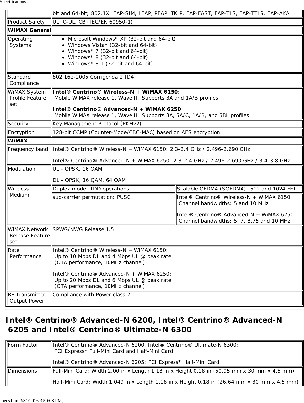 Specificationsspecs.htm[3/31/2016 3:50:08 PM]bit and 64-bit; 802.1X: EAP-SIM, LEAP, PEAP, TKIP, EAP-FAST, EAP-TLS, EAP-TTLS, EAP-AKAProduct Safety UL, C-UL, CB (IEC/EN 60950-1)WiMAX GeneralOperating Systems Microsoft Windows* XP (32-bit and 64-bit)Windows Vista* (32-bit and 64-bit)Windows* 7 (32-bit and 64-bit)Windows* 8 (32-bit and 64-bit)Windows* 8.1 (32-bit and 64-bit)Standard Compliance 802.16e-2005 Corrigenda 2 (D4)WiMAX System Profile Feature setIntel® Centrino® Wireless-N + WiMAX 6150:  Mobile WiMAX release 1, Wave II. Supports 3A and 1A/B profilesIntel® Centrino® Advanced-N + WiMAX 6250:  Mobile WiMAX release 1, Wave II. Supports 3A, 5A/C, 1A/B, and 5BL profilesSecurity Key Management Protocol (PKMv2)Encryption 128-bit CCMP (Counter-Mode/CBC-MAC) based on AES encryptionWiMAXFrequency band Intel® Centrino® Wireless-N + WiMAX 6150: 2.3-2.4 GHz / 2.496-2.690 GHzIntel® Centrino® Advanced-N + WiMAX 6250: 2.3-2.4 GHz / 2.496-2.690 GHz / 3.4-3.8 GHzModulation UL - QPSK, 16 QAMDL - QPSK, 16 QAM, 64 QAMWireless Medium Duplex mode: TDD operations Scalable OFDMA (SOFDMA): 512 and 1024 FFTsub-carrier permutation: PUSC Intel® Centrino® Wireless-N + WiMAX 6150: Channel bandwidths: 5 and 10 MHzIntel® Centrino® Advanced-N + WiMAX 6250: Channel bandwidths: 5, 7, 8.75 and 10 MHzWiMAX Network Release Feature setSPWG/NWG Release 1.5Rate Performance Intel® Centrino® Wireless-N + WiMAX 6150: Up to 10 Mbps DL and 4 Mbps UL @ peak rate (OTA performance, 10MHz channel)Intel® Centrino® Advanced-N + WiMAX 6250: Up to 20 Mbps DL and 6 Mbps UL @ peak rate (OTA performance, 10MHz channel)RF Transmitter Output Power Compliance with Power class 2Intel® Centrino® Advanced-N 6200, Intel® Centrino® Advanced-N 6205 and Intel® Centrino® Ultimate-N 6300Form Factor Intel® Centrino® Advanced-N 6200, Intel® Centrino® Ultimate-N 6300: PCI Express* Full-Mini Card and Half-Mini Card.Intel® Centrino® Advanced-N 6205: PCI Express* Half-Mini Card.Dimensions Full-Mini Card: Width 2.00 in x Length 1.18 in x Height 0.18 in (50.95 mm x 30 mm x 4.5 mm)Half-Mini Card: Width 1.049 in x Length 1.18 in x Height 0.18 in (26.64 mm x 30 mm x 4.5 mm)
