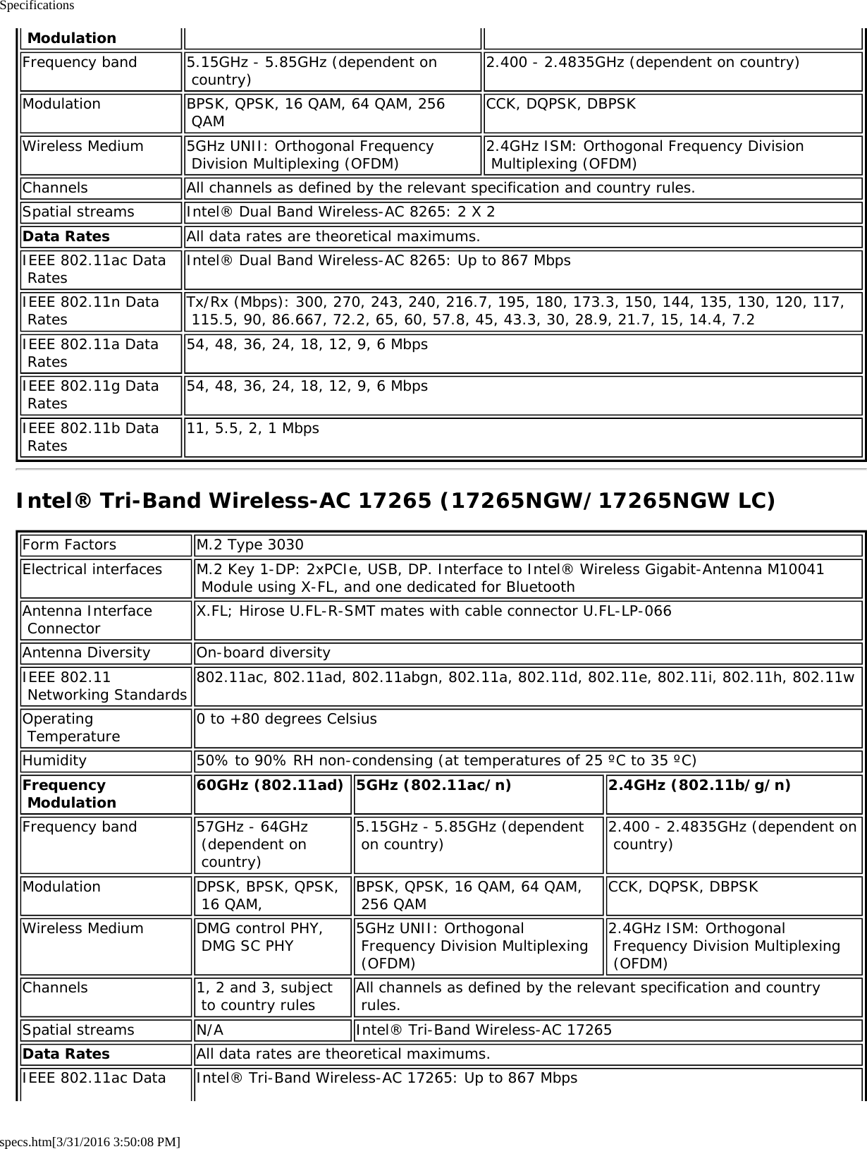 Specificationsspecs.htm[3/31/2016 3:50:08 PM] ModulationFrequency band 5.15GHz - 5.85GHz (dependent on country) 2.400 - 2.4835GHz (dependent on country)Modulation BPSK, QPSK, 16 QAM, 64 QAM, 256 QAM CCK, DQPSK, DBPSKWireless Medium 5GHz UNII: Orthogonal Frequency Division Multiplexing (OFDM) 2.4GHz ISM: Orthogonal Frequency Division Multiplexing (OFDM)Channels All channels as defined by the relevant specification and country rules.Spatial streams Intel® Dual Band Wireless-AC 8265: 2 X 2Data Rates All data rates are theoretical maximums.IEEE 802.11ac Data Rates Intel® Dual Band Wireless-AC 8265: Up to 867 MbpsIEEE 802.11n Data Rates Tx/Rx (Mbps): 300, 270, 243, 240, 216.7, 195, 180, 173.3, 150, 144, 135, 130, 120, 117, 115.5, 90, 86.667, 72.2, 65, 60, 57.8, 45, 43.3, 30, 28.9, 21.7, 15, 14.4, 7.2IEEE 802.11a Data Rates 54, 48, 36, 24, 18, 12, 9, 6 MbpsIEEE 802.11g Data Rates 54, 48, 36, 24, 18, 12, 9, 6 MbpsIEEE 802.11b Data Rates 11, 5.5, 2, 1 MbpsIntel® Tri-Band Wireless-AC 17265 (17265NGW/17265NGW LC)Form Factors M.2 Type 3030Electrical interfaces M.2 Key 1-DP: 2xPCIe, USB, DP. Interface to Intel® Wireless Gigabit-Antenna M10041 Module using X-FL, and one dedicated for BluetoothAntenna Interface Connector X.FL; Hirose U.FL-R-SMT mates with cable connector U.FL-LP-066Antenna Diversity On-board diversityIEEE 802.11 Networking Standards 802.11ac, 802.11ad, 802.11abgn, 802.11a, 802.11d, 802.11e, 802.11i, 802.11h, 802.11wOperating Temperature 0 to +80 degrees CelsiusHumidity 50% to 90% RH non-condensing (at temperatures of 25 ºC to 35 ºC)Frequency Modulation 60GHz (802.11ad) 5GHz (802.11ac/n) 2.4GHz (802.11b/g/n)Frequency band 57GHz - 64GHz (dependent on country)5.15GHz - 5.85GHz (dependent on country) 2.400 - 2.4835GHz (dependent on country)Modulation DPSK, BPSK, QPSK, 16 QAM, BPSK, QPSK, 16 QAM, 64 QAM, 256 QAM CCK, DQPSK, DBPSKWireless Medium DMG control PHY, DMG SC PHY 5GHz UNII: Orthogonal Frequency Division Multiplexing (OFDM)2.4GHz ISM: Orthogonal Frequency Division Multiplexing (OFDM)Channels 1, 2 and 3, subject to country rules All channels as defined by the relevant specification and country rules.Spatial streams N/A Intel® Tri-Band Wireless-AC 17265Data Rates All data rates are theoretical maximums.IEEE 802.11ac Data Intel® Tri-Band Wireless-AC 17265: Up to 867 Mbps