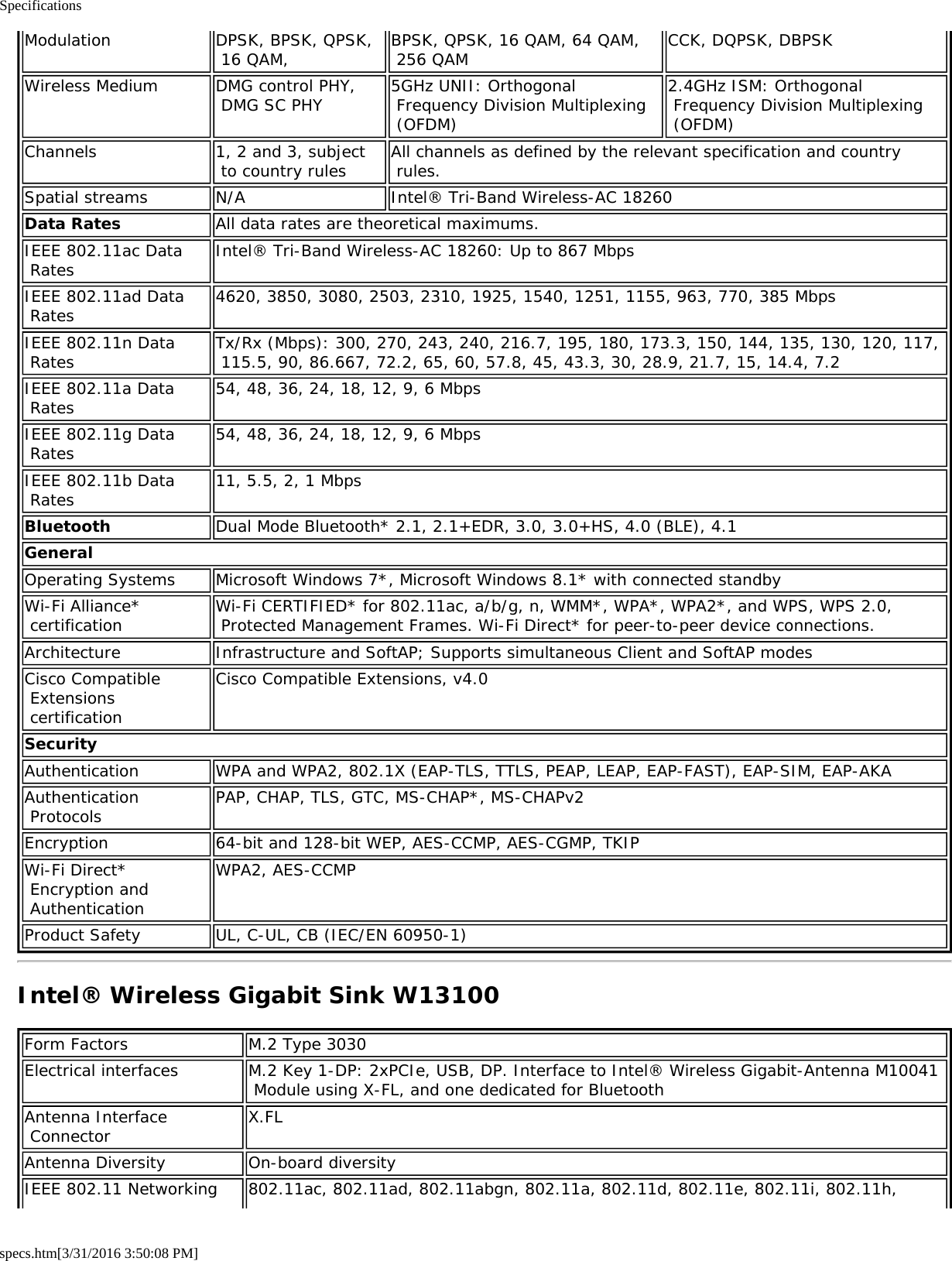 Specificationsspecs.htm[3/31/2016 3:50:08 PM]Modulation DPSK, BPSK, QPSK, 16 QAM,BPSK, QPSK, 16 QAM, 64 QAM, 256 QAMCCK, DQPSK, DBPSKWireless Medium DMG control PHY, DMG SC PHY 5GHz UNII: Orthogonal Frequency Division Multiplexing (OFDM)2.4GHz ISM: Orthogonal Frequency Division Multiplexing (OFDM)Channels 1, 2 and 3, subject to country rules All channels as defined by the relevant specification and country rules.Spatial streams N/A Intel® Tri-Band Wireless-AC 18260Data Rates All data rates are theoretical maximums.IEEE 802.11ac Data Rates Intel® Tri-Band Wireless-AC 18260: Up to 867 MbpsIEEE 802.11ad Data Rates 4620, 3850, 3080, 2503, 2310, 1925, 1540, 1251, 1155, 963, 770, 385 MbpsIEEE 802.11n Data Rates Tx/Rx (Mbps): 300, 270, 243, 240, 216.7, 195, 180, 173.3, 150, 144, 135, 130, 120, 117, 115.5, 90, 86.667, 72.2, 65, 60, 57.8, 45, 43.3, 30, 28.9, 21.7, 15, 14.4, 7.2IEEE 802.11a Data Rates 54, 48, 36, 24, 18, 12, 9, 6 MbpsIEEE 802.11g Data Rates 54, 48, 36, 24, 18, 12, 9, 6 MbpsIEEE 802.11b Data Rates 11, 5.5, 2, 1 MbpsBluetooth Dual Mode Bluetooth* 2.1, 2.1+EDR, 3.0, 3.0+HS, 4.0 (BLE), 4.1GeneralOperating Systems Microsoft Windows 7*, Microsoft Windows 8.1* with connected standbyWi-Fi Alliance* certification Wi-Fi CERTIFIED* for 802.11ac, a/b/g, n, WMM*, WPA*, WPA2*, and WPS, WPS 2.0, Protected Management Frames. Wi-Fi Direct* for peer-to-peer device connections.Architecture Infrastructure and SoftAP; Supports simultaneous Client and SoftAP modesCisco Compatible Extensions certificationCisco Compatible Extensions, v4.0SecurityAuthentication WPA and WPA2, 802.1X (EAP-TLS, TTLS, PEAP, LEAP, EAP-FAST), EAP-SIM, EAP-AKAAuthentication Protocols PAP, CHAP, TLS, GTC, MS-CHAP*, MS-CHAPv2Encryption 64-bit and 128-bit WEP, AES-CCMP, AES-CGMP, TKIPWi-Fi Direct* Encryption and AuthenticationWPA2, AES-CCMPProduct Safety UL, C-UL, CB (IEC/EN 60950-1)Intel® Wireless Gigabit Sink W13100Form Factors M.2 Type 3030Electrical interfaces M.2 Key 1-DP: 2xPCIe, USB, DP. Interface to Intel® Wireless Gigabit-Antenna M10041 Module using X-FL, and one dedicated for BluetoothAntenna Interface Connector X.FLAntenna Diversity On-board diversityIEEE 802.11 Networking 802.11ac, 802.11ad, 802.11abgn, 802.11a, 802.11d, 802.11e, 802.11i, 802.11h,