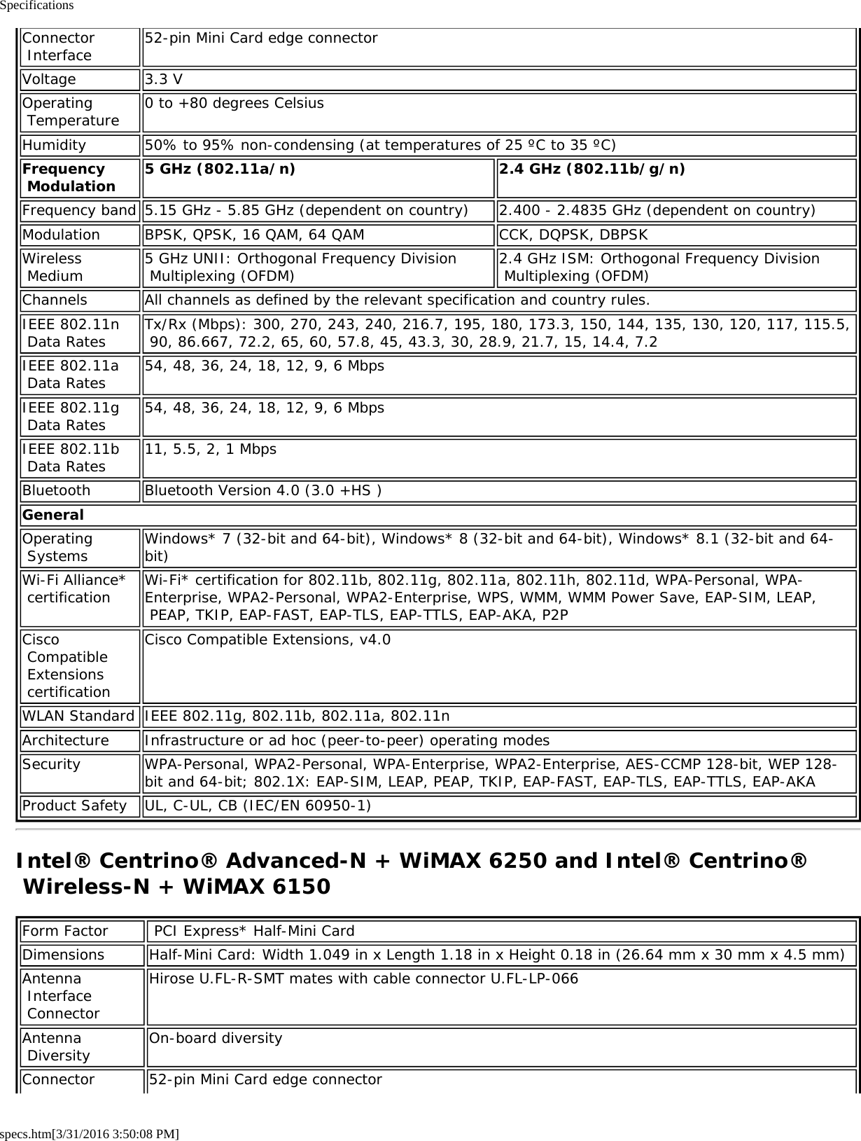 Specificationsspecs.htm[3/31/2016 3:50:08 PM]Connector Interface52-pin Mini Card edge connectorVoltage 3.3 VOperating Temperature 0 to +80 degrees CelsiusHumidity 50% to 95% non-condensing (at temperatures of 25 ºC to 35 ºC)Frequency Modulation 5 GHz (802.11a/n) 2.4 GHz (802.11b/g/n)Frequency band 5.15 GHz - 5.85 GHz (dependent on country) 2.400 - 2.4835 GHz (dependent on country)Modulation BPSK, QPSK, 16 QAM, 64 QAM CCK, DQPSK, DBPSKWireless Medium 5 GHz UNII: Orthogonal Frequency Division Multiplexing (OFDM) 2.4 GHz ISM: Orthogonal Frequency Division Multiplexing (OFDM)Channels All channels as defined by the relevant specification and country rules.IEEE 802.11n Data Rates Tx/Rx (Mbps): 300, 270, 243, 240, 216.7, 195, 180, 173.3, 150, 144, 135, 130, 120, 117, 115.5, 90, 86.667, 72.2, 65, 60, 57.8, 45, 43.3, 30, 28.9, 21.7, 15, 14.4, 7.2IEEE 802.11a Data Rates 54, 48, 36, 24, 18, 12, 9, 6 MbpsIEEE 802.11g Data Rates 54, 48, 36, 24, 18, 12, 9, 6 MbpsIEEE 802.11b Data Rates 11, 5.5, 2, 1 MbpsBluetooth Bluetooth Version 4.0 (3.0 +HS )GeneralOperating Systems Windows* 7 (32-bit and 64-bit), Windows* 8 (32-bit and 64-bit), Windows* 8.1 (32-bit and 64-bit)Wi-Fi Alliance* certification Wi-Fi* certification for 802.11b, 802.11g, 802.11a, 802.11h, 802.11d, WPA-Personal, WPA-Enterprise, WPA2-Personal, WPA2-Enterprise, WPS, WMM, WMM Power Save, EAP-SIM, LEAP, PEAP, TKIP, EAP-FAST, EAP-TLS, EAP-TTLS, EAP-AKA, P2PCisco Compatible Extensions certificationCisco Compatible Extensions, v4.0WLAN Standard IEEE 802.11g, 802.11b, 802.11a, 802.11nArchitecture Infrastructure or ad hoc (peer-to-peer) operating modesSecurity WPA-Personal, WPA2-Personal, WPA-Enterprise, WPA2-Enterprise, AES-CCMP 128-bit, WEP 128-bit and 64-bit; 802.1X: EAP-SIM, LEAP, PEAP, TKIP, EAP-FAST, EAP-TLS, EAP-TTLS, EAP-AKAProduct Safety UL, C-UL, CB (IEC/EN 60950-1)Intel® Centrino® Advanced-N + WiMAX 6250 and Intel® Centrino® Wireless-N + WiMAX 6150Form Factor  PCI Express* Half-Mini CardDimensions Half-Mini Card: Width 1.049 in x Length 1.18 in x Height 0.18 in (26.64 mm x 30 mm x 4.5 mm)Antenna Interface ConnectorHirose U.FL-R-SMT mates with cable connector U.FL-LP-066Antenna Diversity On-board diversityConnector 52-pin Mini Card edge connector