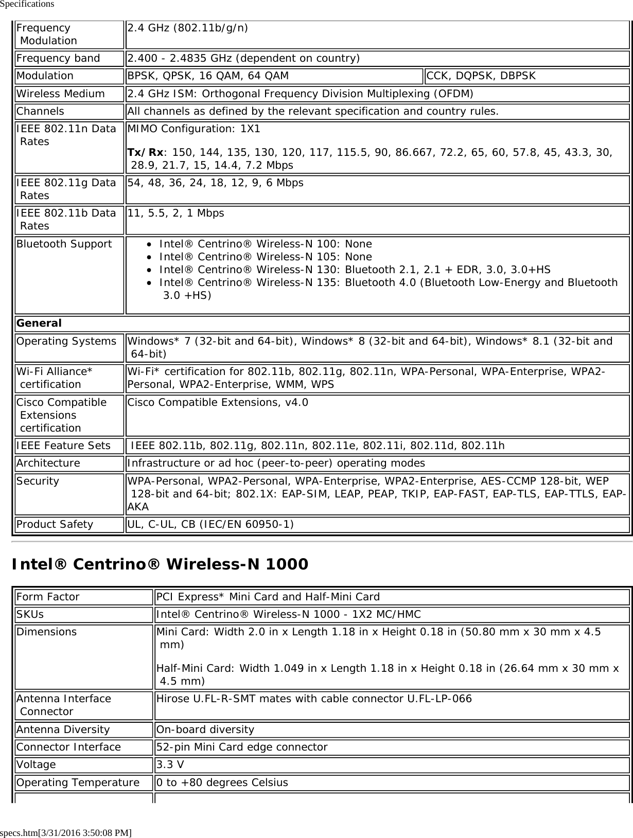 Specificationsspecs.htm[3/31/2016 3:50:08 PM]Frequency Modulation2.4 GHz (802.11b/g/n)Frequency band 2.400 - 2.4835 GHz (dependent on country)Modulation BPSK, QPSK, 16 QAM, 64 QAM CCK, DQPSK, DBPSKWireless Medium 2.4 GHz ISM: Orthogonal Frequency Division Multiplexing (OFDM)Channels All channels as defined by the relevant specification and country rules.IEEE 802.11n Data Rates MIMO Configuration: 1X1Tx/Rx: 150, 144, 135, 130, 120, 117, 115.5, 90, 86.667, 72.2, 65, 60, 57.8, 45, 43.3, 30, 28.9, 21.7, 15, 14.4, 7.2 MbpsIEEE 802.11g Data Rates 54, 48, 36, 24, 18, 12, 9, 6 MbpsIEEE 802.11b Data Rates 11, 5.5, 2, 1 MbpsBluetooth Support Intel® Centrino® Wireless-N 100: NoneIntel® Centrino® Wireless-N 105: NoneIntel® Centrino® Wireless-N 130: Bluetooth 2.1, 2.1 + EDR, 3.0, 3.0+HSIntel® Centrino® Wireless-N 135: Bluetooth 4.0 (Bluetooth Low-Energy and Bluetooth 3.0 +HS)GeneralOperating Systems Windows* 7 (32-bit and 64-bit), Windows* 8 (32-bit and 64-bit), Windows* 8.1 (32-bit and 64-bit)Wi-Fi Alliance* certification Wi-Fi* certification for 802.11b, 802.11g, 802.11n, WPA-Personal, WPA-Enterprise, WPA2-Personal, WPA2-Enterprise, WMM, WPSCisco Compatible Extensions certificationCisco Compatible Extensions, v4.0IEEE Feature Sets  IEEE 802.11b, 802.11g, 802.11n, 802.11e, 802.11i, 802.11d, 802.11hArchitecture Infrastructure or ad hoc (peer-to-peer) operating modesSecurity WPA-Personal, WPA2-Personal, WPA-Enterprise, WPA2-Enterprise, AES-CCMP 128-bit, WEP 128-bit and 64-bit; 802.1X: EAP-SIM, LEAP, PEAP, TKIP, EAP-FAST, EAP-TLS, EAP-TTLS, EAP-AKAProduct Safety UL, C-UL, CB (IEC/EN 60950-1)Intel® Centrino® Wireless-N 1000Form Factor PCI Express* Mini Card and Half-Mini CardSKUs Intel® Centrino® Wireless-N 1000 - 1X2 MC/HMCDimensions Mini Card: Width 2.0 in x Length 1.18 in x Height 0.18 in (50.80 mm x 30 mm x 4.5 mm)Half-Mini Card: Width 1.049 in x Length 1.18 in x Height 0.18 in (26.64 mm x 30 mm x 4.5 mm)Antenna Interface Connector Hirose U.FL-R-SMT mates with cable connector U.FL-LP-066Antenna Diversity On-board diversityConnector Interface 52-pin Mini Card edge connectorVoltage 3.3 VOperating Temperature 0 to +80 degrees Celsius