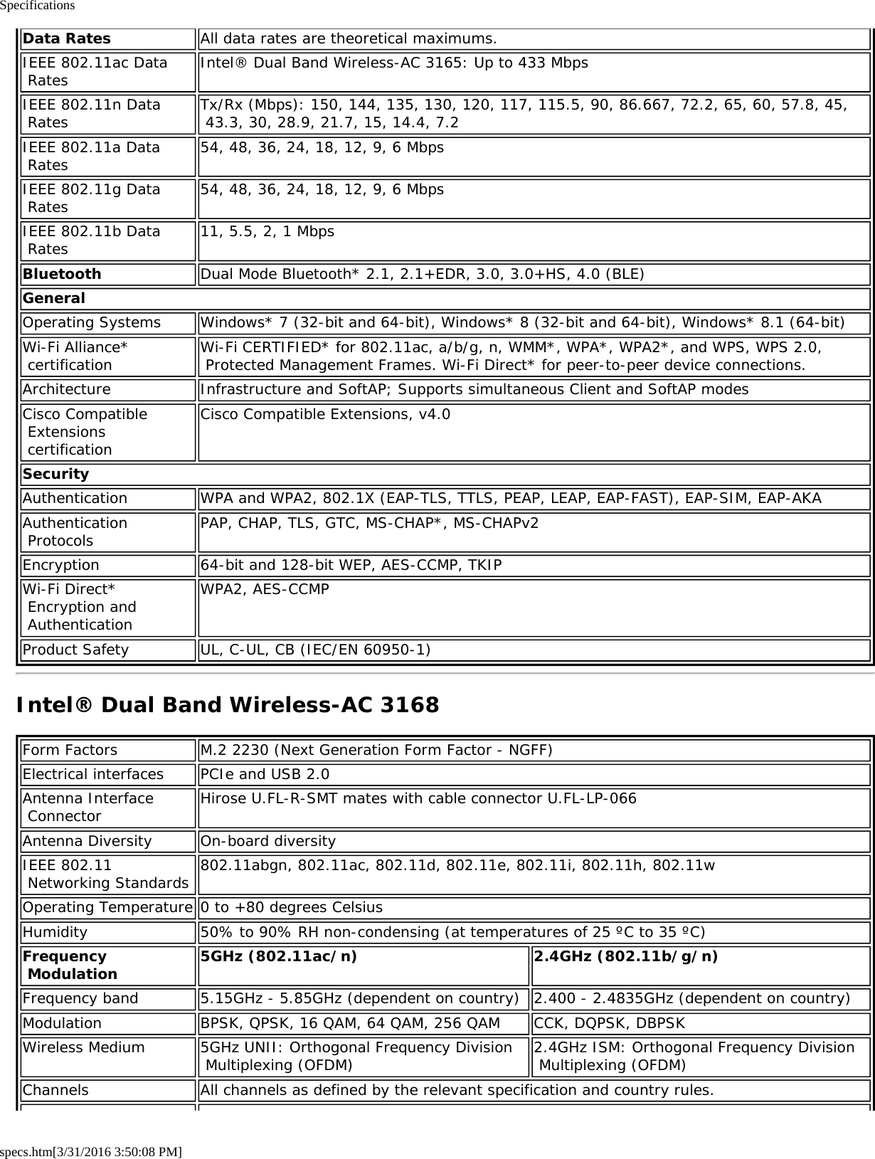 Specificationsspecs.htm[3/31/2016 3:50:08 PM]Data Rates All data rates are theoretical maximums.IEEE 802.11ac Data Rates Intel® Dual Band Wireless-AC 3165: Up to 433 MbpsIEEE 802.11n Data Rates Tx/Rx (Mbps): 150, 144, 135, 130, 120, 117, 115.5, 90, 86.667, 72.2, 65, 60, 57.8, 45, 43.3, 30, 28.9, 21.7, 15, 14.4, 7.2IEEE 802.11a Data Rates 54, 48, 36, 24, 18, 12, 9, 6 MbpsIEEE 802.11g Data Rates 54, 48, 36, 24, 18, 12, 9, 6 MbpsIEEE 802.11b Data Rates 11, 5.5, 2, 1 MbpsBluetooth Dual Mode Bluetooth* 2.1, 2.1+EDR, 3.0, 3.0+HS, 4.0 (BLE)GeneralOperating Systems Windows* 7 (32-bit and 64-bit), Windows* 8 (32-bit and 64-bit), Windows* 8.1 (64-bit)Wi-Fi Alliance* certification Wi-Fi CERTIFIED* for 802.11ac, a/b/g, n, WMM*, WPA*, WPA2*, and WPS, WPS 2.0, Protected Management Frames. Wi-Fi Direct* for peer-to-peer device connections.Architecture Infrastructure and SoftAP; Supports simultaneous Client and SoftAP modesCisco Compatible Extensions certificationCisco Compatible Extensions, v4.0SecurityAuthentication WPA and WPA2, 802.1X (EAP-TLS, TTLS, PEAP, LEAP, EAP-FAST), EAP-SIM, EAP-AKAAuthentication Protocols PAP, CHAP, TLS, GTC, MS-CHAP*, MS-CHAPv2Encryption 64-bit and 128-bit WEP, AES-CCMP, TKIPWi-Fi Direct* Encryption and AuthenticationWPA2, AES-CCMPProduct Safety UL, C-UL, CB (IEC/EN 60950-1)Intel® Dual Band Wireless-AC 3168Form Factors M.2 2230 (Next Generation Form Factor - NGFF)Electrical interfaces PCIe and USB 2.0Antenna Interface Connector Hirose U.FL-R-SMT mates with cable connector U.FL-LP-066Antenna Diversity On-board diversityIEEE 802.11 Networking Standards 802.11abgn, 802.11ac, 802.11d, 802.11e, 802.11i, 802.11h, 802.11wOperating Temperature 0 to +80 degrees CelsiusHumidity 50% to 90% RH non-condensing (at temperatures of 25 ºC to 35 ºC)Frequency Modulation 5GHz (802.11ac/n) 2.4GHz (802.11b/g/n)Frequency band 5.15GHz - 5.85GHz (dependent on country) 2.400 - 2.4835GHz (dependent on country)Modulation BPSK, QPSK, 16 QAM, 64 QAM, 256 QAM CCK, DQPSK, DBPSKWireless Medium 5GHz UNII: Orthogonal Frequency Division Multiplexing (OFDM) 2.4GHz ISM: Orthogonal Frequency Division Multiplexing (OFDM)Channels All channels as defined by the relevant specification and country rules.