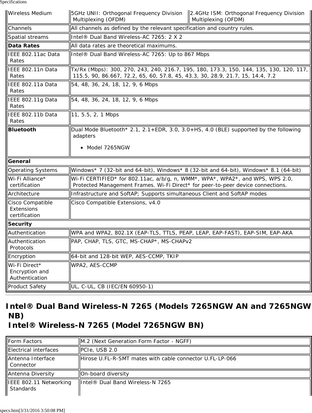 Specificationsspecs.htm[3/31/2016 3:50:08 PM]Wireless Medium 5GHz UNII: Orthogonal Frequency Division Multiplexing (OFDM)2.4GHz ISM: Orthogonal Frequency Division Multiplexing (OFDM)Channels All channels as defined by the relevant specification and country rules.Spatial streams Intel® Dual Band Wireless-AC 7265: 2 X 2Data Rates All data rates are theoretical maximums.IEEE 802.11ac Data Rates Intel® Dual Band Wireless-AC 7265: Up to 867 MbpsIEEE 802.11n Data Rates Tx/Rx (Mbps): 300, 270, 243, 240, 216.7, 195, 180, 173.3, 150, 144, 135, 130, 120, 117, 115.5, 90, 86.667, 72.2, 65, 60, 57.8, 45, 43.3, 30, 28.9, 21.7, 15, 14.4, 7.2IEEE 802.11a Data Rates 54, 48, 36, 24, 18, 12, 9, 6 MbpsIEEE 802.11g Data Rates 54, 48, 36, 24, 18, 12, 9, 6 MbpsIEEE 802.11b Data Rates 11, 5.5, 2, 1 MbpsBluetooth Dual Mode Bluetooth* 2.1, 2.1+EDR, 3.0, 3.0+HS, 4.0 (BLE) supported by the following adaptersModel 7265NGWGeneralOperating Systems Windows* 7 (32-bit and 64-bit), Windows* 8 (32-bit and 64-bit), Windows* 8.1 (64-bit)Wi-Fi Alliance* certification Wi-Fi CERTIFIED* for 802.11ac, a/b/g, n, WMM*, WPA*, WPA2*, and WPS, WPS 2.0, Protected Management Frames. Wi-Fi Direct* for peer-to-peer device connections.Architecture Infrastructure and SoftAP; Supports simultaneous Client and SoftAP modesCisco Compatible Extensions certificationCisco Compatible Extensions, v4.0SecurityAuthentication WPA and WPA2, 802.1X (EAP-TLS, TTLS, PEAP, LEAP, EAP-FAST), EAP-SIM, EAP-AKAAuthentication Protocols PAP, CHAP, TLS, GTC, MS-CHAP*, MS-CHAPv2Encryption 64-bit and 128-bit WEP, AES-CCMP, TKIPWi-Fi Direct* Encryption and AuthenticationWPA2, AES-CCMPProduct Safety UL, C-UL, CB (IEC/EN 60950-1)Intel® Dual Band Wireless-N 7265 (Models 7265NGW AN and 7265NGW NB) Intel® Wireless-N 7265 (Model 7265NGW BN)Form Factors M.2 (Next Generation Form Factor - NGFF)Electrical interfaces PCIe, USB 2.0Antenna Interface Connector Hirose U.FL-R-SMT mates with cable connector U.FL-LP-066Antenna Diversity On-board diversityIEEE 802.11 Networking Standards Intel® Dual Band Wireless-N 7265