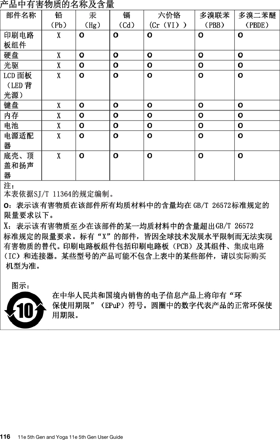 116 11e 5th Gen and Yoga 11e 5th Gen User Guide