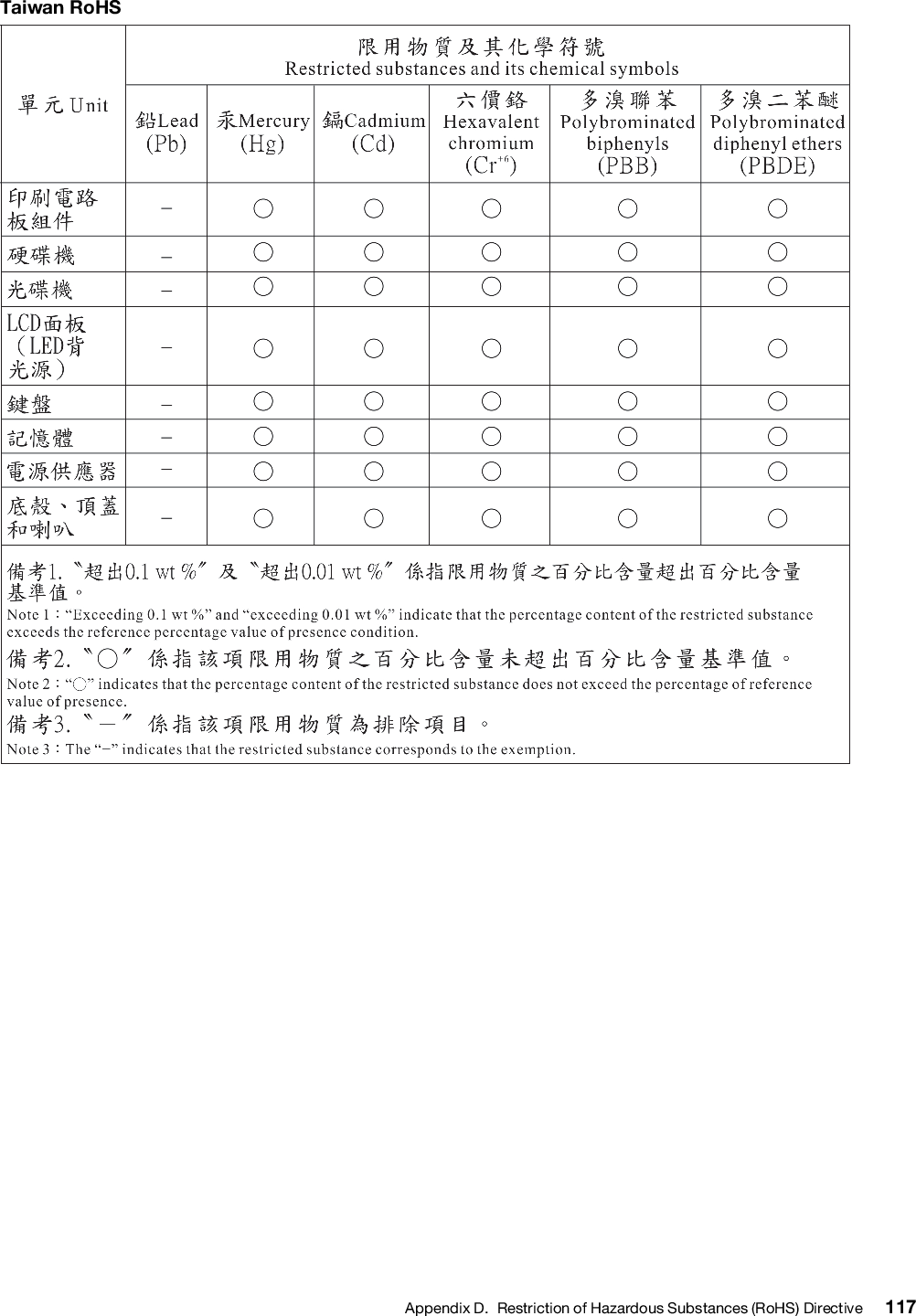 118 11e 5th Gen and Yoga 11e 5th Gen User Guide