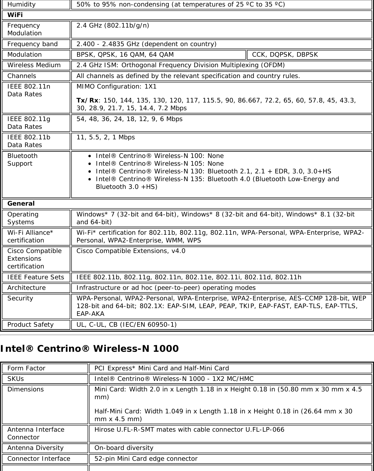 Humidity 50% to 95% non-condensing (at temperatures of 25 ºC to 35 ºC)WiFiFrequencyModulation 2.4 GHz (802.11b/g/n)Frequency band 2.400 - 2.4835 GHz (dependent on country)Modulation BPSK, QPSK, 16 QAM, 64 QAM CCK, DQPSK, DBPSKWireless Medium 2.4 GHz ISM: Orthogonal Frequency Division Multiplexing (OFDM)Channels All channels as defined by the relevant specification and country rules.IEEE 802.11nData Rates MIMO Configuration: 1X1Tx/Rx: 150, 144, 135, 130, 120, 117, 115.5, 90, 86.667, 72.2, 65, 60, 57.8, 45, 43.3,30, 28.9, 21.7, 15, 14.4, 7.2 MbpsIEEE 802.11gData Rates 54, 48, 36, 24, 18, 12, 9, 6 MbpsIEEE 802.11bData Rates 11, 5.5, 2, 1 MbpsBluetoothSupport Intel® Centrino® Wireless-N 100: NoneIntel® Centrino® Wireless-N 105: NoneIntel® Centrino® Wireless-N 130: Bluetooth 2.1, 2.1 + EDR, 3.0, 3.0+HSIntel® Centrino® Wireless-N 135: Bluetooth 4.0 (Bluetooth Low-Energy andBluetooth 3.0 +HS)GeneralOperatingSystems Windows* 7 (32-bit and 64-bit), Windows* 8 (32-bit and 64-bit), Windows* 8.1 (32-bitand 64-bit)Wi-Fi Alliance*certification Wi-Fi* certification for 802.11b, 802.11g, 802.11n, WPA-Personal, WPA-Enterprise, WPA2-Personal, WPA2-Enterprise, WMM, WPSCisco CompatibleExtensionscertificationCisco Compatible Extensions, v4.0IEEE Feature Sets IEEE 802.11b, 802.11g, 802.11n, 802.11e, 802.11i, 802.11d, 802.11hArchitecture Infrastructure or ad hoc (peer-to-peer) operating modesSecurity WPA-Personal, WPA2-Personal, WPA-Enterprise, WPA2-Enterprise, AES-CCMP 128-bit, WEP128-bit and 64-bit; 802.1X: EAP-SIM, LEAP, PEAP, TKIP, EAP-FAST, EAP-TLS, EAP-TTLS,EAP-AKAProduct Safety UL, C-UL, CB (IEC/EN 60950-1)Intel® Centrino® Wireless-N 1000Form Factor PCI Express* Mini Card and Half-Mini CardSKUs Intel® Centrino® Wireless-N 1000 - 1X2 MC/HMCDimensions Mini Card: Width 2.0 in x Length 1.18 in x Height 0.18 in (50.80 mm x 30 mm x 4.5mm)Half-Mini Card: Width 1.049 in x Length 1.18 in x Height 0.18 in (26.64 mm x 30mm x 4.5 mm)Antenna InterfaceConnector Hirose U.FL-R-SMT mates with cable connector U.FL-LP-066Antenna Diversity On-board diversityConnector Interface 52-pin Mini Card edge connector
