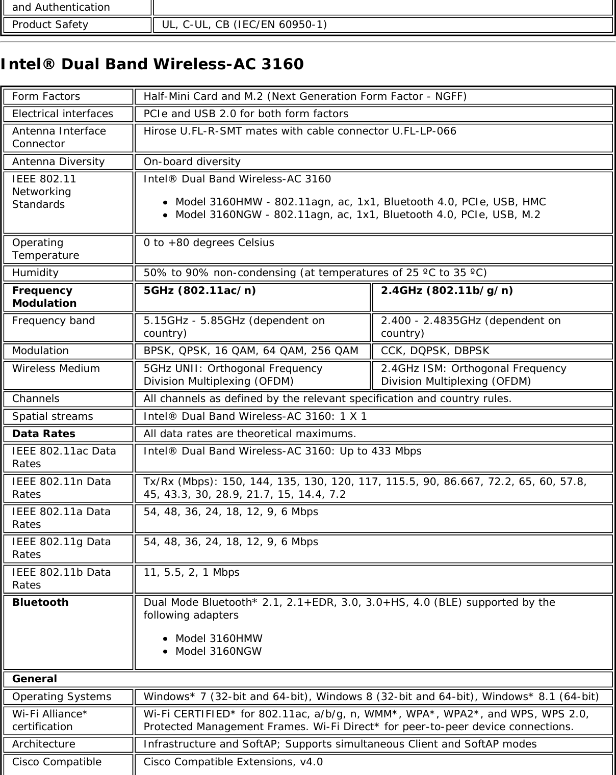 and AuthenticationProduct Safety UL, C-UL, CB (IEC/EN 60950-1)Intel® Dual Band Wireless-AC 3160Form Factors Half-Mini Card and M.2 (Next Generation Form Factor - NGFF)Electrical interfaces PCIe and USB 2.0 for both form factorsAntenna InterfaceConnector Hirose U.FL-R-SMT mates with cable connector U.FL-LP-066Antenna Diversity On-board diversityIEEE 802.11NetworkingStandardsIntel® Dual Band Wireless-AC 3160Model 3160HMW - 802.11agn, ac, 1x1, Bluetooth 4.0, PCIe, USB, HMCModel 3160NGW - 802.11agn, ac, 1x1, Bluetooth 4.0, PCIe, USB, M.2OperatingTemperature 0 to +80 degrees CelsiusHumidity 50% to 90% non-condensing (at temperatures of 25 ºC to 35 ºC)FrequencyModulation 5GHz (802.11ac/n) 2.4GHz (802.11b/g/n)Frequency band 5.15GHz - 5.85GHz (dependent oncountry) 2.400 - 2.4835GHz (dependent oncountry)Modulation BPSK, QPSK, 16 QAM, 64 QAM, 256 QAM CCK, DQPSK, DBPSKWireless Medium 5GHz UNII: Orthogonal FrequencyDivision Multiplexing (OFDM) 2.4GHz ISM: Orthogonal FrequencyDivision Multiplexing (OFDM)Channels All channels as defined by the relevant specification and country rules.Spatial streams Intel® Dual Band Wireless-AC 3160: 1 X 1Data Rates All data rates are theoretical maximums.IEEE 802.11ac DataRates Intel® Dual Band Wireless-AC 3160: Up to 433 MbpsIEEE 802.11n DataRates Tx/Rx (Mbps): 150, 144, 135, 130, 120, 117, 115.5, 90, 86.667, 72.2, 65, 60, 57.8,45, 43.3, 30, 28.9, 21.7, 15, 14.4, 7.2IEEE 802.11a DataRates 54, 48, 36, 24, 18, 12, 9, 6 MbpsIEEE 802.11g DataRates 54, 48, 36, 24, 18, 12, 9, 6 MbpsIEEE 802.11b DataRates 11, 5.5, 2, 1 MbpsBluetooth Dual Mode Bluetooth* 2.1, 2.1+EDR, 3.0, 3.0+HS, 4.0 (BLE) supported by thefollowing adaptersModel 3160HMWModel 3160NGWGeneralOperating Systems Windows* 7 (32-bit and 64-bit), Windows 8 (32-bit and 64-bit), Windows* 8.1 (64-bit)Wi-Fi Alliance*certification Wi-Fi CERTIFIED* for 802.11ac, a/b/g, n, WMM*, WPA*, WPA2*, and WPS, WPS 2.0,Protected Management Frames. Wi-Fi Direct* for peer-to-peer device connections.Architecture Infrastructure and SoftAP; Supports simultaneous Client and SoftAP modesCisco Compatible Cisco Compatible Extensions, v4.0