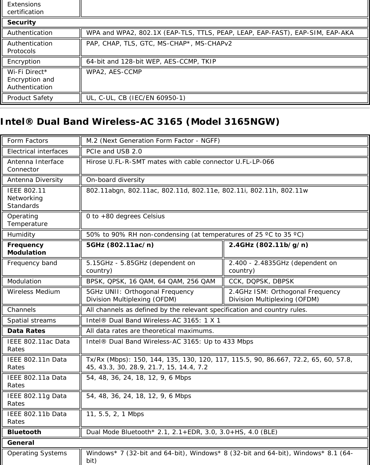 ExtensionscertificationSecurityAuthentication WPA and WPA2, 802.1X (EAP-TLS, TTLS, PEAP, LEAP, EAP-FAST), EAP-SIM, EAP-AKAAuthenticationProtocols PAP, CHAP, TLS, GTC, MS-CHAP*, MS-CHAPv2Encryption 64-bit and 128-bit WEP, AES-CCMP, TKIPWi-Fi Direct*Encryption andAuthenticationWPA2, AES-CCMPProduct Safety UL, C-UL, CB (IEC/EN 60950-1)Intel® Dual Band Wireless-AC 3165 (Model 3165NGW)Form Factors M.2 (Next Generation Form Factor - NGFF)Electrical interfaces PCIe and USB 2.0Antenna InterfaceConnector Hirose U.FL-R-SMT mates with cable connector U.FL-LP-066Antenna Diversity On-board diversityIEEE 802.11NetworkingStandards802.11abgn, 802.11ac, 802.11d, 802.11e, 802.11i, 802.11h, 802.11wOperatingTemperature 0 to +80 degrees CelsiusHumidity 50% to 90% RH non-condensing (at temperatures of 25 ºC to 35 ºC)FrequencyModulation 5GHz (802.11ac/n) 2.4GHz (802.11b/g/n)Frequency band 5.15GHz - 5.85GHz (dependent oncountry) 2.400 - 2.4835GHz (dependent oncountry)Modulation BPSK, QPSK, 16 QAM, 64 QAM, 256 QAM CCK, DQPSK, DBPSKWireless Medium 5GHz UNII: Orthogonal FrequencyDivision Multiplexing (OFDM) 2.4GHz ISM: Orthogonal FrequencyDivision Multiplexing (OFDM)Channels All channels as defined by the relevant specification and country rules.Spatial streams Intel® Dual Band Wireless-AC 3165: 1 X 1Data Rates All data rates are theoretical maximums.IEEE 802.11ac DataRates Intel® Dual Band Wireless-AC 3165: Up to 433 MbpsIEEE 802.11n DataRates Tx/Rx (Mbps): 150, 144, 135, 130, 120, 117, 115.5, 90, 86.667, 72.2, 65, 60, 57.8,45, 43.3, 30, 28.9, 21.7, 15, 14.4, 7.2IEEE 802.11a DataRates 54, 48, 36, 24, 18, 12, 9, 6 MbpsIEEE 802.11g DataRates 54, 48, 36, 24, 18, 12, 9, 6 MbpsIEEE 802.11b DataRates 11, 5.5, 2, 1 MbpsBluetooth Dual Mode Bluetooth* 2.1, 2.1+EDR, 3.0, 3.0+HS, 4.0 (BLE)GeneralOperating Systems Windows* 7 (32-bit and 64-bit), Windows* 8 (32-bit and 64-bit), Windows* 8.1 (64-bit)