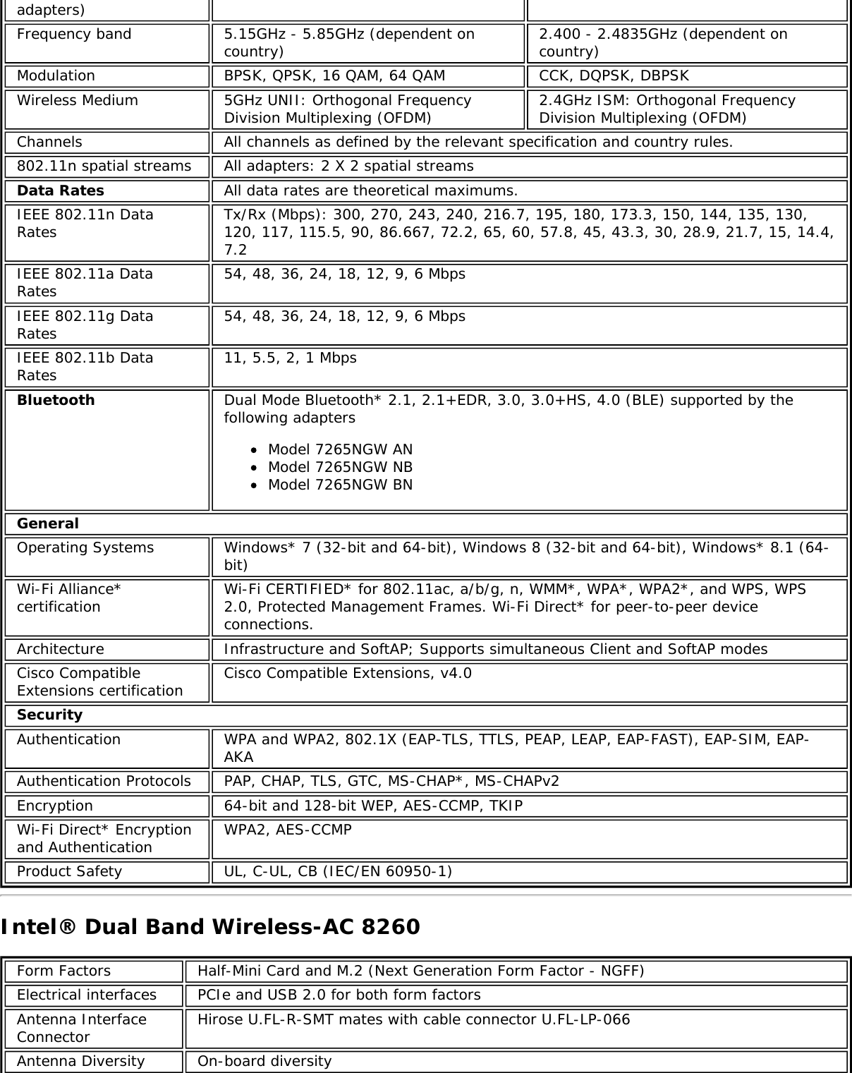 adapters)Frequency band 5.15GHz - 5.85GHz (dependent oncountry) 2.400 - 2.4835GHz (dependent oncountry)Modulation BPSK, QPSK, 16 QAM, 64 QAM CCK, DQPSK, DBPSKWireless Medium 5GHz UNII: Orthogonal FrequencyDivision Multiplexing (OFDM) 2.4GHz ISM: Orthogonal FrequencyDivision Multiplexing (OFDM)Channels All channels as defined by the relevant specification and country rules.802.11n spatial streams All adapters: 2 X 2 spatial streamsData Rates All data rates are theoretical maximums.IEEE 802.11n DataRates Tx/Rx (Mbps): 300, 270, 243, 240, 216.7, 195, 180, 173.3, 150, 144, 135, 130,120, 117, 115.5, 90, 86.667, 72.2, 65, 60, 57.8, 45, 43.3, 30, 28.9, 21.7, 15, 14.4,7.2IEEE 802.11a DataRates 54, 48, 36, 24, 18, 12, 9, 6 MbpsIEEE 802.11g DataRates 54, 48, 36, 24, 18, 12, 9, 6 MbpsIEEE 802.11b DataRates 11, 5.5, 2, 1 MbpsBluetooth Dual Mode Bluetooth* 2.1, 2.1+EDR, 3.0, 3.0+HS, 4.0 (BLE) supported by thefollowing adaptersModel 7265NGW ANModel 7265NGW NBModel 7265NGW BNGeneralOperating Systems Windows* 7 (32-bit and 64-bit), Windows 8 (32-bit and 64-bit), Windows* 8.1 (64-bit)Wi-Fi Alliance*certification Wi-Fi CERTIFIED* for 802.11ac, a/b/g, n, WMM*, WPA*, WPA2*, and WPS, WPS2.0, Protected Management Frames. Wi-Fi Direct* for peer-to-peer deviceconnections.Architecture Infrastructure and SoftAP; Supports simultaneous Client and SoftAP modesCisco CompatibleExtensions certification Cisco Compatible Extensions, v4.0SecurityAuthentication WPA and WPA2, 802.1X (EAP-TLS, TTLS, PEAP, LEAP, EAP-FAST), EAP-SIM, EAP-AKAAuthentication Protocols PAP, CHAP, TLS, GTC, MS-CHAP*, MS-CHAPv2Encryption 64-bit and 128-bit WEP, AES-CCMP, TKIPWi-Fi Direct* Encryptionand Authentication WPA2, AES-CCMPProduct Safety UL, C-UL, CB (IEC/EN 60950-1)Intel® Dual Band Wireless-AC 8260Form Factors Half-Mini Card and M.2 (Next Generation Form Factor - NGFF)Electrical interfaces PCIe and USB 2.0 for both form factorsAntenna InterfaceConnector Hirose U.FL-R-SMT mates with cable connector U.FL-LP-066Antenna Diversity On-board diversity