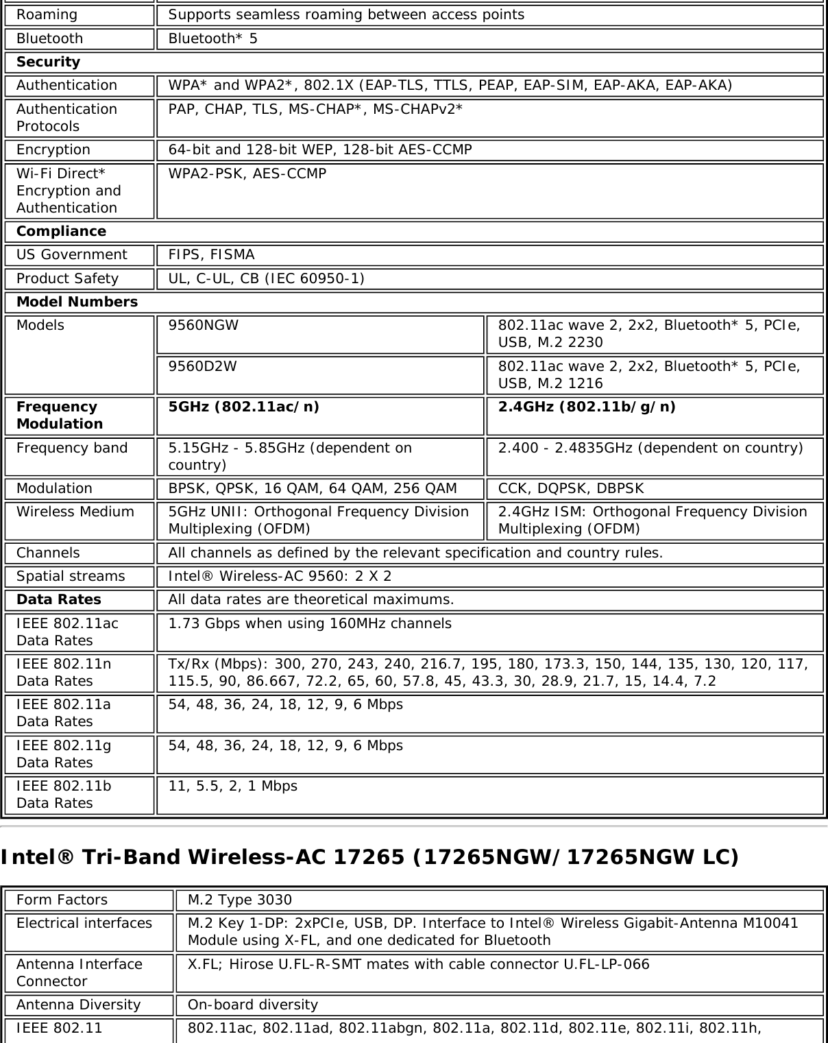 Roaming Supports seamless roaming between access pointsBluetooth Bluetooth* 5SecurityAuthentication WPA* and WPA2*, 802.1X (EAP-TLS, TTLS, PEAP, EAP-SIM, EAP-AKA, EAP-AKA)AuthenticationProtocols PAP, CHAP, TLS, MS-CHAP*, MS-CHAPv2*Encryption 64-bit and 128-bit WEP, 128-bit AES-CCMPWi-Fi Direct*Encryption andAuthenticationWPA2-PSK, AES-CCMPComplianceUS Government FIPS, FISMAProduct Safety UL, C-UL, CB (IEC 60950-1)Model NumbersModels 9560NGW 802.11ac wave 2, 2x2, Bluetooth* 5, PCIe,USB, M.2 22309560D2W 802.11ac wave 2, 2x2, Bluetooth* 5, PCIe,USB, M.2 1216FrequencyModulation 5GHz (802.11ac/n) 2.4GHz (802.11b/g/n)Frequency band 5.15GHz - 5.85GHz (dependent oncountry) 2.400 - 2.4835GHz (dependent on country)Modulation BPSK, QPSK, 16 QAM, 64 QAM, 256 QAM CCK, DQPSK, DBPSKWireless Medium 5GHz UNII: Orthogonal Frequency DivisionMultiplexing (OFDM) 2.4GHz ISM: Orthogonal Frequency DivisionMultiplexing (OFDM)Channels All channels as defined by the relevant specification and country rules.Spatial streams Intel® Wireless-AC 9560: 2 X 2Data Rates All data rates are theoretical maximums.IEEE 802.11acData Rates 1.73 Gbps when using 160MHz channelsIEEE 802.11nData Rates Tx/Rx (Mbps): 300, 270, 243, 240, 216.7, 195, 180, 173.3, 150, 144, 135, 130, 120, 117,115.5, 90, 86.667, 72.2, 65, 60, 57.8, 45, 43.3, 30, 28.9, 21.7, 15, 14.4, 7.2IEEE 802.11aData Rates 54, 48, 36, 24, 18, 12, 9, 6 MbpsIEEE 802.11gData Rates 54, 48, 36, 24, 18, 12, 9, 6 MbpsIEEE 802.11bData Rates 11, 5.5, 2, 1 MbpsIntel® Tri-Band Wireless-AC 17265 (17265NGW/17265NGW LC)Form Factors M.2 Type 3030Electrical interfaces M.2 Key 1-DP: 2xPCIe, USB, DP. Interface to Intel® Wireless Gigabit-Antenna M10041Module using X-FL, and one dedicated for BluetoothAntenna InterfaceConnector X.FL; Hirose U.FL-R-SMT mates with cable connector U.FL-LP-066Antenna Diversity On-board diversityIEEE 802.11 802.11ac, 802.11ad, 802.11abgn, 802.11a, 802.11d, 802.11e, 802.11i, 802.11h,