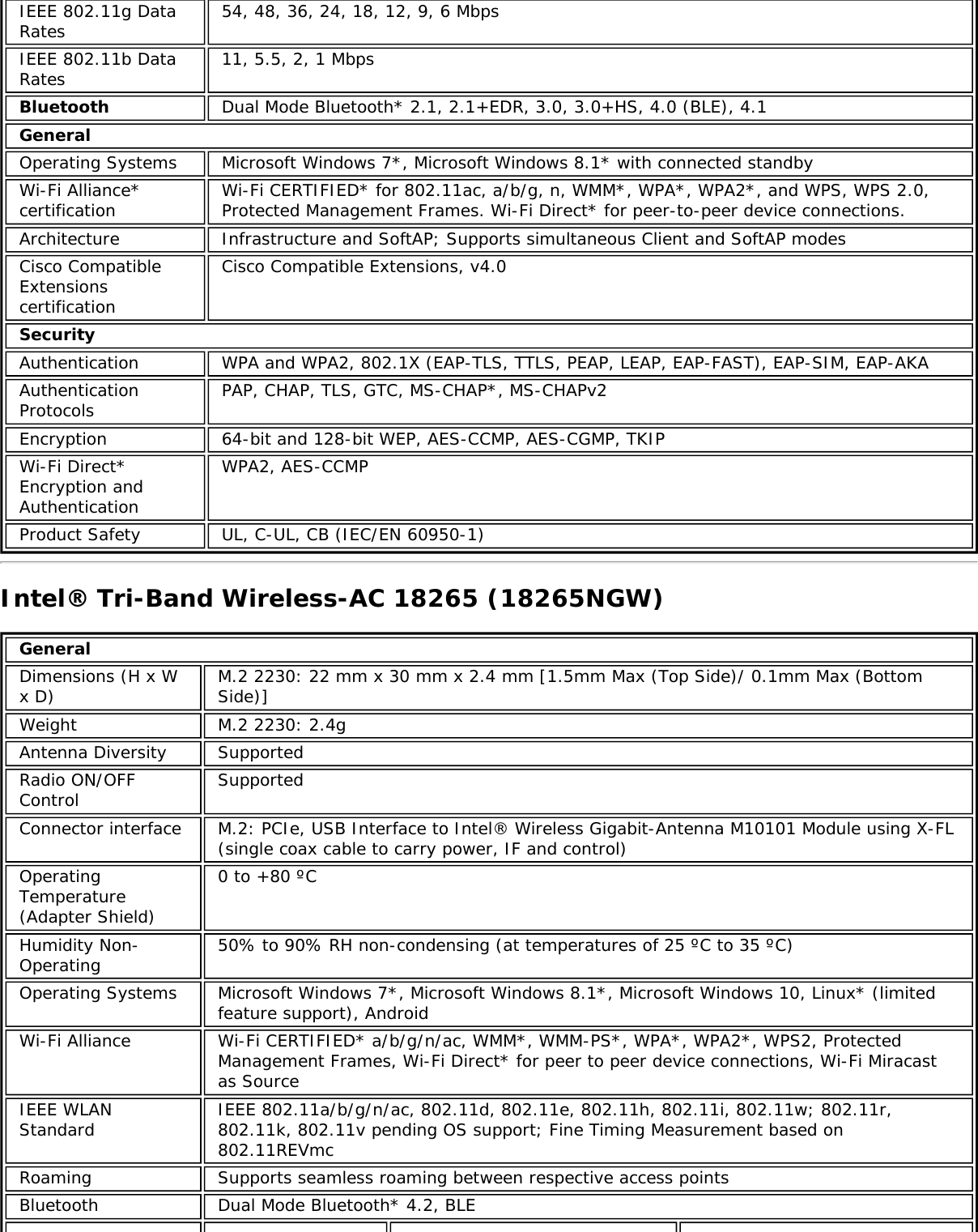 IEEE 802.11g DataRates54, 48, 36, 24, 18, 12, 9, 6 MbpsIEEE 802.11b DataRates 11, 5.5, 2, 1 MbpsBluetooth Dual Mode Bluetooth* 2.1, 2.1+EDR, 3.0, 3.0+HS, 4.0 (BLE), 4.1GeneralOperating Systems Microsoft Windows 7*, Microsoft Windows 8.1* with connected standbyWi-Fi Alliance*certification Wi-Fi CERTIFIED* for 802.11ac, a/b/g, n, WMM*, WPA*, WPA2*, and WPS, WPS 2.0,Protected Management Frames. Wi-Fi Direct* for peer-to-peer device connections.Architecture Infrastructure and SoftAP; Supports simultaneous Client and SoftAP modesCisco CompatibleExtensionscertificationCisco Compatible Extensions, v4.0SecurityAuthentication WPA and WPA2, 802.1X (EAP-TLS, TTLS, PEAP, LEAP, EAP-FAST), EAP-SIM, EAP-AKAAuthenticationProtocols PAP, CHAP, TLS, GTC, MS-CHAP*, MS-CHAPv2Encryption 64-bit and 128-bit WEP, AES-CCMP, AES-CGMP, TKIPWi-Fi Direct*Encryption andAuthenticationWPA2, AES-CCMPProduct Safety UL, C-UL, CB (IEC/EN 60950-1)Intel® Tri-Band Wireless-AC 18265 (18265NGW)GeneralDimensions (H x Wx D) M.2 2230: 22 mm x 30 mm x 2.4 mm [1.5mm Max (Top Side)/ 0.1mm Max (BottomSide)]Weight M.2 2230: 2.4gAntenna Diversity SupportedRadio ON/OFFControl SupportedConnector interface M.2: PCIe, USB Interface to Intel® Wireless Gigabit-Antenna M10101 Module using X-FL(single coax cable to carry power, IF and control)OperatingTemperature(Adapter Shield)0 to +80 ºCHumidity Non-Operating 50% to 90% RH non-condensing (at temperatures of 25 ºC to 35 ºC)Operating Systems Microsoft Windows 7*, Microsoft Windows 8.1*, Microsoft Windows 10, Linux* (limitedfeature support), AndroidWi-Fi Alliance Wi-Fi CERTIFIED* a/b/g/n/ac, WMM*, WMM-PS*, WPA*, WPA2*, WPS2, ProtectedManagement Frames, Wi-Fi Direct* for peer to peer device connections, Wi-Fi Miracastas SourceIEEE WLANStandard IEEE 802.11a/b/g/n/ac, 802.11d, 802.11e, 802.11h, 802.11i, 802.11w; 802.11r,802.11k, 802.11v pending OS support; Fine Timing Measurement based on802.11REVmcRoaming Supports seamless roaming between respective access pointsBluetooth Dual Mode Bluetooth* 4.2, BLE