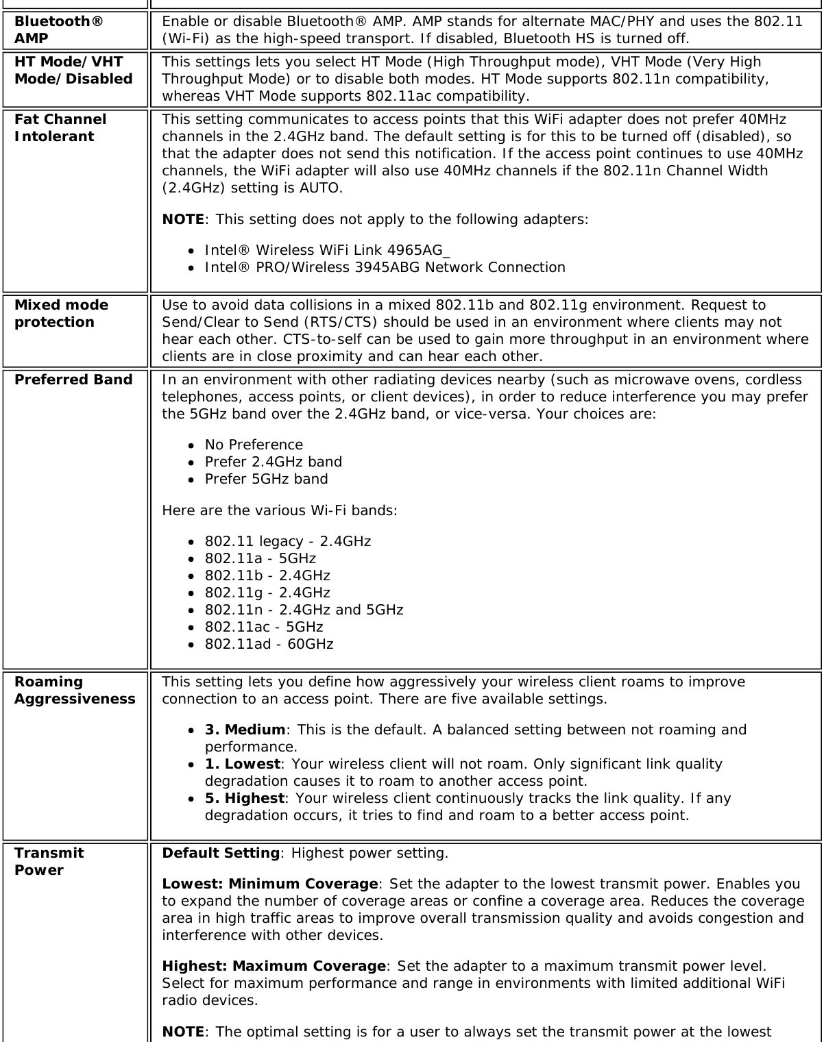 Bluetooth®AMP Enable or disable Bluetooth® AMP. AMP stands for alternate MAC/PHY and uses the 802.11(Wi-Fi) as the high-speed transport. If disabled, Bluetooth HS is turned off.HT Mode/VHTMode/Disabled This settings lets you select HT Mode (High Throughput mode), VHT Mode (Very HighThroughput Mode) or to disable both modes. HT Mode supports 802.11n compatibility,whereas VHT Mode supports 802.11ac compatibility.Fat ChannelIntolerant This setting communicates to access points that this WiFi adapter does not prefer 40MHzchannels in the 2.4GHz band. The default setting is for this to be turned off (disabled), sothat the adapter does not send this notification. If the access point continues to use 40MHzchannels, the WiFi adapter will also use 40MHz channels if the 802.11n Channel Width(2.4GHz) setting is AUTO.NOTE: This setting does not apply to the following adapters:Intel® Wireless WiFi Link 4965AG_Intel® PRO/Wireless 3945ABG Network ConnectionMixed modeprotection Use to avoid data collisions in a mixed 802.11b and 802.11g environment. Request toSend/Clear to Send (RTS/CTS) should be used in an environment where clients may nothear each other. CTS-to-self can be used to gain more throughput in an environment whereclients are in close proximity and can hear each other.Preferred Band In an environment with other radiating devices nearby (such as microwave ovens, cordlesstelephones, access points, or client devices), in order to reduce interference you may preferthe 5GHz band over the 2.4GHz band, or vice-versa. Your choices are:No PreferencePrefer 2.4GHz bandPrefer 5GHz bandHere are the various Wi-Fi bands:802.11 legacy - 2.4GHz802.11a - 5GHz802.11b - 2.4GHz802.11g - 2.4GHz802.11n - 2.4GHz and 5GHz802.11ac - 5GHz802.11ad - 60GHzRoamingAggressiveness This setting lets you define how aggressively your wireless client roams to improveconnection to an access point. There are five available settings.3. Medium: This is the default. A balanced setting between not roaming andperformance.1. Lowest: Your wireless client will not roam. Only significant link qualitydegradation causes it to roam to another access point.5. Highest: Your wireless client continuously tracks the link quality. If anydegradation occurs, it tries to find and roam to a better access point.TransmitPower Default Setting: Highest power setting.Lowest: Minimum Coverage: Set the adapter to the lowest transmit power. Enables youto expand the number of coverage areas or confine a coverage area. Reduces the coveragearea in high traffic areas to improve overall transmission quality and avoids congestion andinterference with other devices.Highest: Maximum Coverage: Set the adapter to a maximum transmit power level.Select for maximum performance and range in environments with limited additional WiFiradio devices.NOTE: The optimal setting is for a user to always set the transmit power at the lowest