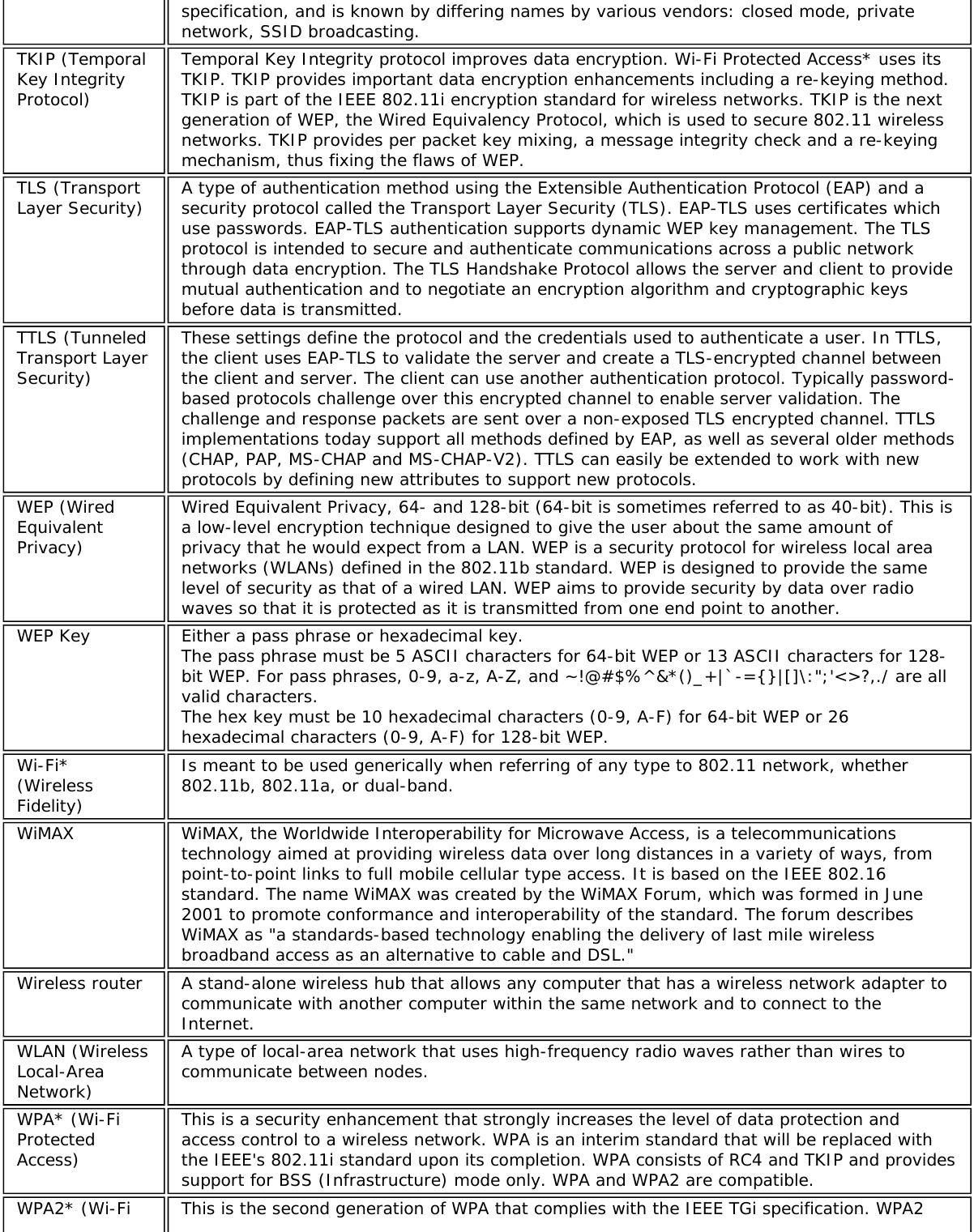 specification, and is known by differing names by various vendors: closed mode, privatenetwork, SSID broadcasting.TKIP (TemporalKey IntegrityProtocol)Temporal Key Integrity protocol improves data encryption. Wi-Fi Protected Access* uses itsTKIP. TKIP provides important data encryption enhancements including a re-keying method.TKIP is part of the IEEE 802.11i encryption standard for wireless networks. TKIP is the nextgeneration of WEP, the Wired Equivalency Protocol, which is used to secure 802.11 wirelessnetworks. TKIP provides per packet key mixing, a message integrity check and a re-keyingmechanism, thus fixing the flaws of WEP.TLS (TransportLayer Security) A type of authentication method using the Extensible Authentication Protocol (EAP) and asecurity protocol called the Transport Layer Security (TLS). EAP-TLS uses certificates whichuse passwords. EAP-TLS authentication supports dynamic WEP key management. The TLSprotocol is intended to secure and authenticate communications across a public networkthrough data encryption. The TLS Handshake Protocol allows the server and client to providemutual authentication and to negotiate an encryption algorithm and cryptographic keysbefore data is transmitted.TTLS (TunneledTransport LayerSecurity)These settings define the protocol and the credentials used to authenticate a user. In TTLS,the client uses EAP-TLS to validate the server and create a TLS-encrypted channel betweenthe client and server. The client can use another authentication protocol. Typically password-based protocols challenge over this encrypted channel to enable server validation. Thechallenge and response packets are sent over a non-exposed TLS encrypted channel. TTLSimplementations today support all methods defined by EAP, as well as several older methods(CHAP, PAP, MS-CHAP and MS-CHAP-V2). TTLS can easily be extended to work with newprotocols by defining new attributes to support new protocols.WEP (WiredEquivalentPrivacy)Wired Equivalent Privacy, 64- and 128-bit (64-bit is sometimes referred to as 40-bit). This isa low-level encryption technique designed to give the user about the same amount ofprivacy that he would expect from a LAN. WEP is a security protocol for wireless local areanetworks (WLANs) defined in the 802.11b standard. WEP is designed to provide the samelevel of security as that of a wired LAN. WEP aims to provide security by data over radiowaves so that it is protected as it is transmitted from one end point to another.WEP Key Either a pass phrase or hexadecimal key.The pass phrase must be 5 ASCII characters for 64-bit WEP or 13 ASCII characters for 128-bit WEP. For pass phrases, 0-9, a-z, A-Z, and ~!@#$%^&amp;*()_+|`-={}|[]\:&quot;;&apos;&lt;&gt;?,./ are allvalid characters.The hex key must be 10 hexadecimal characters (0-9, A-F) for 64-bit WEP or 26hexadecimal characters (0-9, A-F) for 128-bit WEP.Wi-Fi*(WirelessFidelity)Is meant to be used generically when referring of any type to 802.11 network, whether802.11b, 802.11a, or dual-band.WiMAX WiMAX, the Worldwide Interoperability for Microwave Access, is a telecommunicationstechnology aimed at providing wireless data over long distances in a variety of ways, frompoint-to-point links to full mobile cellular type access. It is based on the IEEE 802.16standard. The name WiMAX was created by the WiMAX Forum, which was formed in June2001 to promote conformance and interoperability of the standard. The forum describesWiMAX as &quot;a standards-based technology enabling the delivery of last mile wirelessbroadband access as an alternative to cable and DSL.&quot;Wireless router A stand-alone wireless hub that allows any computer that has a wireless network adapter tocommunicate with another computer within the same network and to connect to theInternet.WLAN (WirelessLocal-AreaNetwork)A type of local-area network that uses high-frequency radio waves rather than wires tocommunicate between nodes.WPA* (Wi-FiProtectedAccess)This is a security enhancement that strongly increases the level of data protection andaccess control to a wireless network. WPA is an interim standard that will be replaced withthe IEEE&apos;s 802.11i standard upon its completion. WPA consists of RC4 and TKIP and providessupport for BSS (Infrastructure) mode only. WPA and WPA2 are compatible.WPA2* (Wi-Fi This is the second generation of WPA that complies with the IEEE TGi specification. WPA2