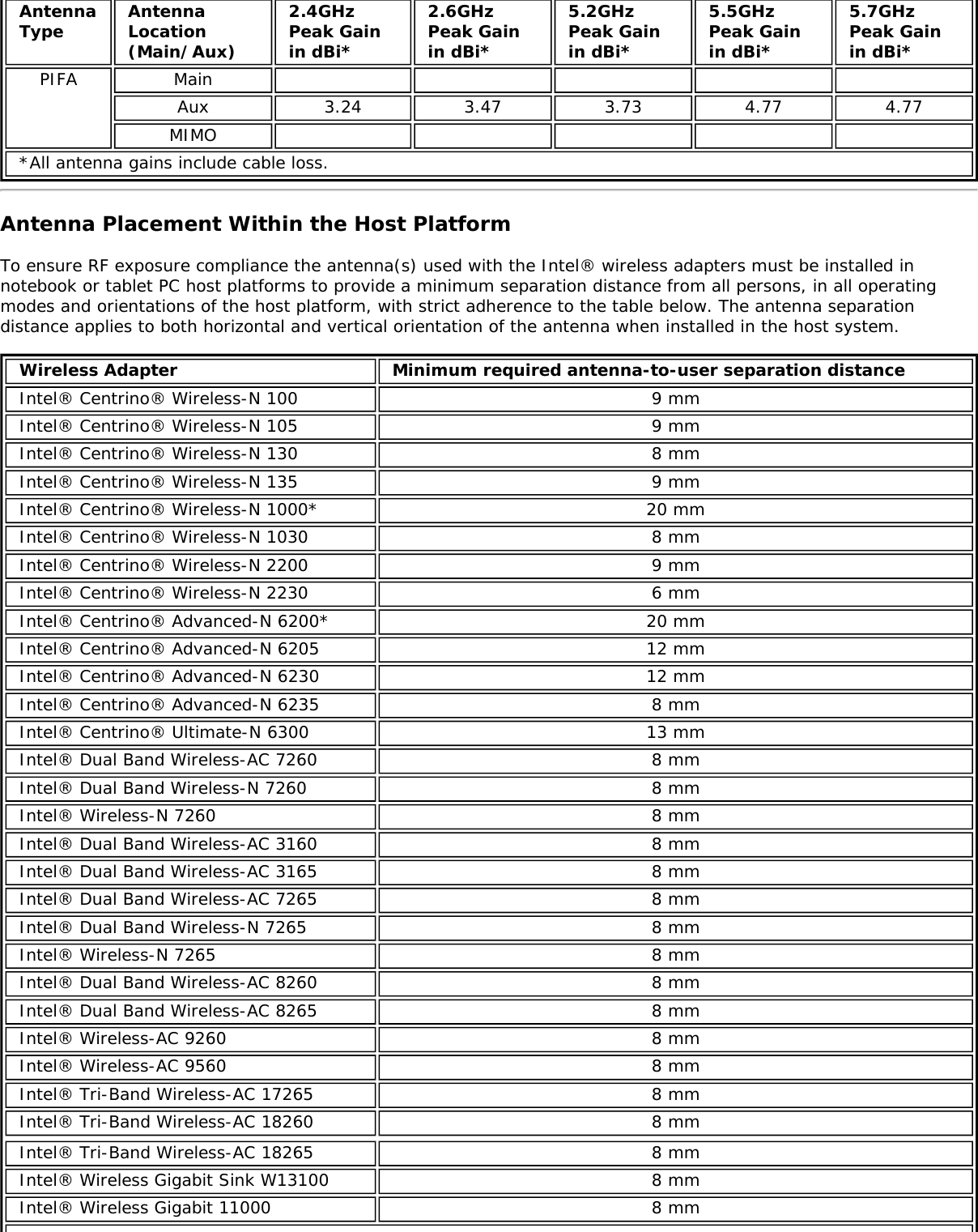 AntennaTypeAntennaLocation(Main/Aux)2.4GHzPeak Gainin dBi*2.6GHzPeak Gainin dBi*5.2GHzPeak Gainin dBi*5.5GHzPeak Gainin dBi*5.7GHzPeak Gainin dBi*PIFA MainAux 3.24 3.47 3.73 4.77 4.77MIMO*All antenna gains include cable loss.Antenna Placement Within the Host PlatformTo ensure RF exposure compliance the antenna(s) used with the Intel® wireless adapters must be installed innotebook or tablet PC host platforms to provide a minimum separation distance from all persons, in all operatingmodes and orientations of the host platform, with strict adherence to the table below. The antenna separationdistance applies to both horizontal and vertical orientation of the antenna when installed in the host system.Wireless Adapter Minimum required antenna-to-user separation distanceIntel® Centrino® Wireless-N 100 9 mmIntel® Centrino® Wireless-N 105 9 mmIntel® Centrino® Wireless-N 130 8 mmIntel® Centrino® Wireless-N 135 9 mmIntel® Centrino® Wireless-N 1000* 20 mmIntel® Centrino® Wireless-N 1030 8 mmIntel® Centrino® Wireless-N 2200 9 mmIntel® Centrino® Wireless-N 2230 6 mmIntel® Centrino® Advanced-N 6200* 20 mmIntel® Centrino® Advanced-N 6205 12 mmIntel® Centrino® Advanced-N 6230 12 mmIntel® Centrino® Advanced-N 6235 8 mmIntel® Centrino® Ultimate-N 6300 13 mmIntel® Dual Band Wireless-AC 7260 8 mmIntel® Dual Band Wireless-N 7260 8 mmIntel® Wireless-N 7260 8 mmIntel® Dual Band Wireless-AC 3160 8 mmIntel® Dual Band Wireless-AC 3165 8 mmIntel® Dual Band Wireless-AC 7265 8 mmIntel® Dual Band Wireless-N 7265 8 mmIntel® Wireless-N 7265 8 mmIntel® Dual Band Wireless-AC 8260 8 mmIntel® Dual Band Wireless-AC 8265 8 mmIntel® Wireless-AC 9260 8 mmIntel® Wireless-AC 9560 8 mmIntel® Tri-Band Wireless-AC 17265 8 mmIntel® Tri-Band Wireless-AC 18260 8 mmIntel® Tri-Band Wireless-AC 18265 8 mmIntel® Wireless Gigabit Sink W13100 8 mmIntel® Wireless Gigabit 11000 8 mm