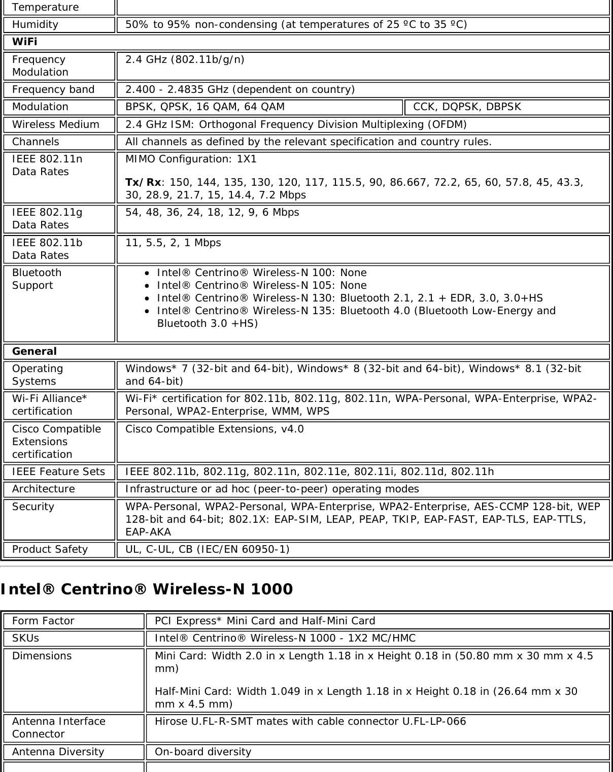 TemperatureHumidity 50% to 95% non-condensing (at temperatures of 25 ºC to 35 ºC)WiFiFrequencyModulation 2.4 GHz (802.11b/g/n)Frequency band 2.400 - 2.4835 GHz (dependent on country)Modulation BPSK, QPSK, 16 QAM, 64 QAM CCK, DQPSK, DBPSKWireless Medium 2.4 GHz ISM: Orthogonal Frequency Division Multiplexing (OFDM)Channels All channels as defined by the relevant specification and country rules.IEEE 802.11nData Rates MIMO Configuration: 1X1Tx/Rx: 150, 144, 135, 130, 120, 117, 115.5, 90, 86.667, 72.2, 65, 60, 57.8, 45, 43.3,30, 28.9, 21.7, 15, 14.4, 7.2 MbpsIEEE 802.11gData Rates 54, 48, 36, 24, 18, 12, 9, 6 MbpsIEEE 802.11bData Rates 11, 5.5, 2, 1 MbpsBluetoothSupport Intel® Centrino® Wireless-N 100: NoneIntel® Centrino® Wireless-N 105: NoneIntel® Centrino® Wireless-N 130: Bluetooth 2.1, 2.1 + EDR, 3.0, 3.0+HSIntel® Centrino® Wireless-N 135: Bluetooth 4.0 (Bluetooth Low-Energy andBluetooth 3.0 +HS)GeneralOperatingSystems Windows* 7 (32-bit and 64-bit), Windows* 8 (32-bit and 64-bit), Windows* 8.1 (32-bitand 64-bit)Wi-Fi Alliance*certification Wi-Fi* certification for 802.11b, 802.11g, 802.11n, WPA-Personal, WPA-Enterprise, WPA2-Personal, WPA2-Enterprise, WMM, WPSCisco CompatibleExtensionscertificationCisco Compatible Extensions, v4.0IEEE Feature Sets IEEE 802.11b, 802.11g, 802.11n, 802.11e, 802.11i, 802.11d, 802.11hArchitecture Infrastructure or ad hoc (peer-to-peer) operating modesSecurity WPA-Personal, WPA2-Personal, WPA-Enterprise, WPA2-Enterprise, AES-CCMP 128-bit, WEP128-bit and 64-bit; 802.1X: EAP-SIM, LEAP, PEAP, TKIP, EAP-FAST, EAP-TLS, EAP-TTLS,EAP-AKAProduct Safety UL, C-UL, CB (IEC/EN 60950-1)Intel® Centrino® Wireless-N 1000Form Factor PCI Express* Mini Card and Half-Mini CardSKUs Intel® Centrino® Wireless-N 1000 - 1X2 MC/HMCDimensions Mini Card: Width 2.0 in x Length 1.18 in x Height 0.18 in (50.80 mm x 30 mm x 4.5mm)Half-Mini Card: Width 1.049 in x Length 1.18 in x Height 0.18 in (26.64 mm x 30mm x 4.5 mm)Antenna InterfaceConnector Hirose U.FL-R-SMT mates with cable connector U.FL-LP-066Antenna Diversity On-board diversity