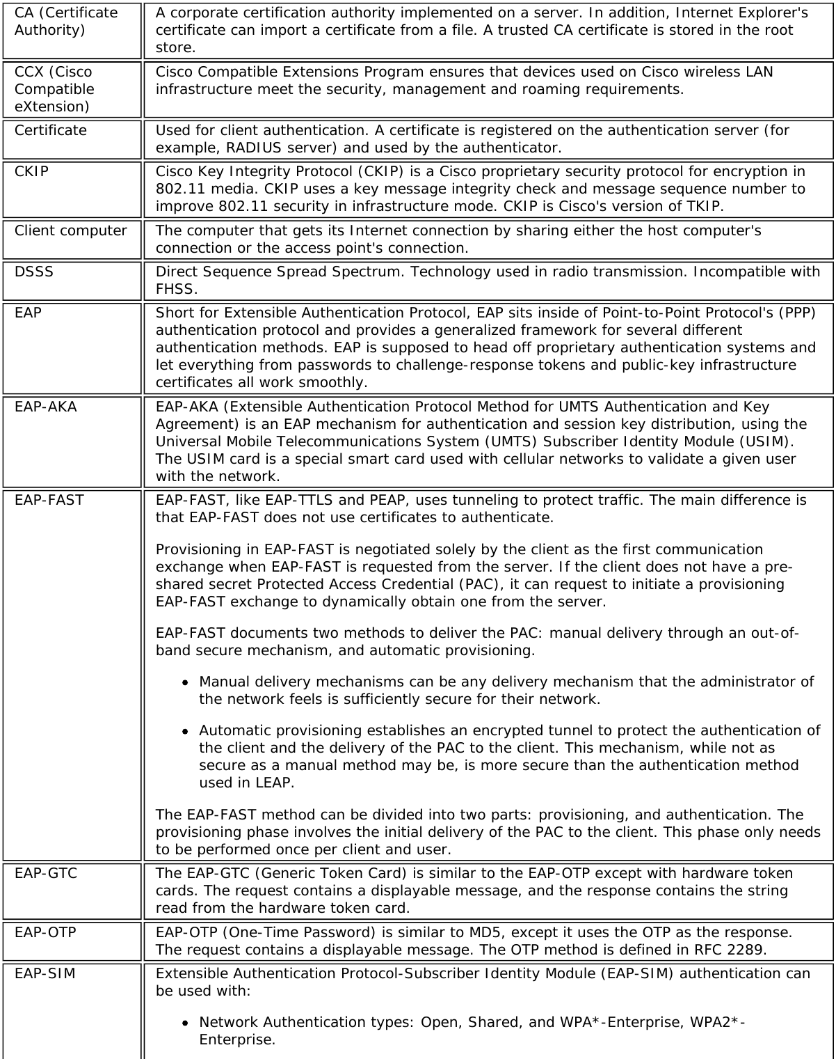 CA (CertificateAuthority) A corporate certification authority implemented on a server. In addition, Internet Explorer&apos;scertificate can import a certificate from a file. A trusted CA certificate is stored in the rootstore.CCX (CiscoCompatibleeXtension)Cisco Compatible Extensions Program ensures that devices used on Cisco wireless LANinfrastructure meet the security, management and roaming requirements.Certificate Used for client authentication. A certificate is registered on the authentication server (forexample, RADIUS server) and used by the authenticator.CKIP Cisco Key Integrity Protocol (CKIP) is a Cisco proprietary security protocol for encryption in802.11 media. CKIP uses a key message integrity check and message sequence number toimprove 802.11 security in infrastructure mode. CKIP is Cisco&apos;s version of TKIP.Client computer The computer that gets its Internet connection by sharing either the host computer&apos;sconnection or the access point&apos;s connection.DSSS Direct Sequence Spread Spectrum. Technology used in radio transmission. Incompatible withFHSS.EAP Short for Extensible Authentication Protocol, EAP sits inside of Point-to-Point Protocol&apos;s (PPP)authentication protocol and provides a generalized framework for several differentauthentication methods. EAP is supposed to head off proprietary authentication systems andlet everything from passwords to challenge-response tokens and public-key infrastructurecertificates all work smoothly.EAP-AKA EAP-AKA (Extensible Authentication Protocol Method for UMTS Authentication and KeyAgreement) is an EAP mechanism for authentication and session key distribution, using theUniversal Mobile Telecommunications System (UMTS) Subscriber Identity Module (USIM).The USIM card is a special smart card used with cellular networks to validate a given userwith the network.EAP-FAST EAP-FAST, like EAP-TTLS and PEAP, uses tunneling to protect traffic. The main difference isthat EAP-FAST does not use certificates to authenticate.Provisioning in EAP-FAST is negotiated solely by the client as the first communicationexchange when EAP-FAST is requested from the server. If the client does not have a pre-shared secret Protected Access Credential (PAC), it can request to initiate a provisioningEAP-FAST exchange to dynamically obtain one from the server.EAP-FAST documents two methods to deliver the PAC: manual delivery through an out-of-band secure mechanism, and automatic provisioning.Manual delivery mechanisms can be any delivery mechanism that the administrator ofthe network feels is sufficiently secure for their network.Automatic provisioning establishes an encrypted tunnel to protect the authentication ofthe client and the delivery of the PAC to the client. This mechanism, while not assecure as a manual method may be, is more secure than the authentication methodused in LEAP.The EAP-FAST method can be divided into two parts: provisioning, and authentication. Theprovisioning phase involves the initial delivery of the PAC to the client. This phase only needsto be performed once per client and user.EAP-GTC The EAP-GTC (Generic Token Card) is similar to the EAP-OTP except with hardware tokencards. The request contains a displayable message, and the response contains the stringread from the hardware token card.EAP-OTP EAP-OTP (One-Time Password) is similar to MD5, except it uses the OTP as the response.The request contains a displayable message. The OTP method is defined in RFC 2289.EAP-SIM Extensible Authentication Protocol-Subscriber Identity Module (EAP-SIM) authentication canbe used with:Network Authentication types: Open, Shared, and WPA*-Enterprise, WPA2*-Enterprise.