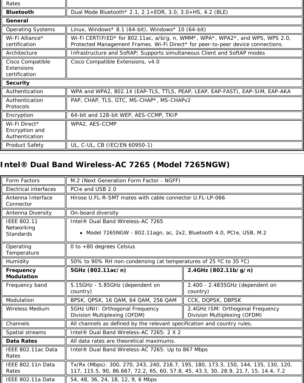 RatesBluetooth Dual Mode Bluetooth* 2.1, 2.1+EDR, 3.0, 3.0+HS, 4.2 (BLE)GeneralOperating Systems Linux, Windows* 8.1 (64-bit), Windows* 10 (64-bit)Wi-Fi Alliance*certification Wi-Fi CERTIFIED* for 802.11ac, a/b/g, n, WMM*, WPA*, WPA2*, and WPS, WPS 2.0,Protected Management Frames. Wi-Fi Direct* for peer-to-peer device connections.Architecture Infrastructure and SoftAP; Supports simultaneous Client and SoftAP modesCisco CompatibleExtensionscertificationCisco Compatible Extensions, v4.0SecurityAuthentication WPA and WPA2, 802.1X (EAP-TLS, TTLS, PEAP, LEAP, EAP-FAST), EAP-SIM, EAP-AKAAuthenticationProtocols PAP, CHAP, TLS, GTC, MS-CHAP*, MS-CHAPv2Encryption 64-bit and 128-bit WEP, AES-CCMP, TKIPWi-Fi Direct*Encryption andAuthenticationWPA2, AES-CCMPProduct Safety UL, C-UL, CB (IEC/EN 60950-1)Intel® Dual Band Wireless-AC 7265 (Model 7265NGW)Form Factors M.2 (Next Generation Form Factor - NGFF)Electrical interfaces PCIe and USB 2.0Antenna InterfaceConnector Hirose U.FL-R-SMT mates with cable connector U.FL-LP-066Antenna Diversity On-board diversityIEEE 802.11NetworkingStandardsIntel® Dual Band Wireless-AC 7265Model 7265NGW - 802.11agn, ac, 2x2, Bluetooth 4.0, PCIe, USB, M.2OperatingTemperature 0 to +80 degrees CelsiusHumidity 50% to 90% RH non-condensing (at temperatures of 25 ºC to 35 ºC)FrequencyModulation 5GHz (802.11ac/n) 2.4GHz (802.11b/g/n)Frequency band 5.15GHz - 5.85GHz (dependent oncountry) 2.400 - 2.4835GHz (dependent oncountry)Modulation BPSK, QPSK, 16 QAM, 64 QAM, 256 QAM CCK, DQPSK, DBPSKWireless Medium 5GHz UNII: Orthogonal FrequencyDivision Multiplexing (OFDM) 2.4GHz ISM: Orthogonal FrequencyDivision Multiplexing (OFDM)Channels All channels as defined by the relevant specification and country rules.Spatial streams Intel® Dual Band Wireless-AC 7265: 2 X 2Data Rates All data rates are theoretical maximums.IEEE 802.11ac DataRates Intel® Dual Band Wireless-AC 7265: Up to 867 MbpsIEEE 802.11n DataRates Tx/Rx (Mbps): 300, 270, 243, 240, 216.7, 195, 180, 173.3, 150, 144, 135, 130, 120,117, 115.5, 90, 86.667, 72.2, 65, 60, 57.8, 45, 43.3, 30, 28.9, 21.7, 15, 14.4, 7.2IEEE 802.11a Data 54, 48, 36, 24, 18, 12, 9, 6 Mbps