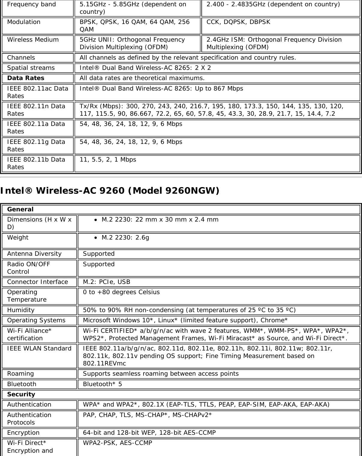 Frequency band 5.15GHz - 5.85GHz (dependent oncountry)2.400 - 2.4835GHz (dependent on country)Modulation BPSK, QPSK, 16 QAM, 64 QAM, 256QAM CCK, DQPSK, DBPSKWireless Medium 5GHz UNII: Orthogonal FrequencyDivision Multiplexing (OFDM) 2.4GHz ISM: Orthogonal Frequency DivisionMultiplexing (OFDM)Channels All channels as defined by the relevant specification and country rules.Spatial streams Intel® Dual Band Wireless-AC 8265: 2 X 2Data Rates All data rates are theoretical maximums.IEEE 802.11ac DataRates Intel® Dual Band Wireless-AC 8265: Up to 867 MbpsIEEE 802.11n DataRates Tx/Rx (Mbps): 300, 270, 243, 240, 216.7, 195, 180, 173.3, 150, 144, 135, 130, 120,117, 115.5, 90, 86.667, 72.2, 65, 60, 57.8, 45, 43.3, 30, 28.9, 21.7, 15, 14.4, 7.2IEEE 802.11a DataRates 54, 48, 36, 24, 18, 12, 9, 6 MbpsIEEE 802.11g DataRates 54, 48, 36, 24, 18, 12, 9, 6 MbpsIEEE 802.11b DataRates 11, 5.5, 2, 1 MbpsIntel® Wireless-AC 9260 (Model 9260NGW)GeneralDimensions (H x W xD) M.2 2230: 22 mm x 30 mm x 2.4 mmWeight M.2 2230: 2.6gAntenna Diversity SupportedRadio ON/OFFControl SupportedConnector Interface M.2: PCIe, USBOperatingTemperature 0 to +80 degrees CelsiusHumidity 50% to 90% RH non-condensing (at temperatures of 25 ºC to 35 ºC)Operating Systems Microsoft Windows 10*, Linux* (limited feature support), Chrome*Wi-Fi Alliance*certification Wi-Fi CERTIFIED* a/b/g/n/ac with wave 2 features, WMM*, WMM-PS*, WPA*, WPA2*,WPS2*, Protected Management Frames, Wi-Fi Miracast* as Source, and Wi-Fi Direct*.IEEE WLAN Standard IEEE 802.11a/b/g/n/ac, 802.11d, 802.11e, 802.11h, 802.11i, 802.11w; 802.11r,802.11k, 802.11v pending OS support; Fine Timing Measurement based on802.11REVmcRoaming Supports seamless roaming between access pointsBluetooth Bluetooth* 5SecurityAuthentication WPA* and WPA2*, 802.1X (EAP-TLS, TTLS, PEAP, EAP-SIM, EAP-AKA, EAP-AKA)AuthenticationProtocols PAP, CHAP, TLS, MS-CHAP*, MS-CHAPv2*Encryption 64-bit and 128-bit WEP, 128-bit AES-CCMPWi-Fi Direct*Encryption and WPA2-PSK, AES-CCMP