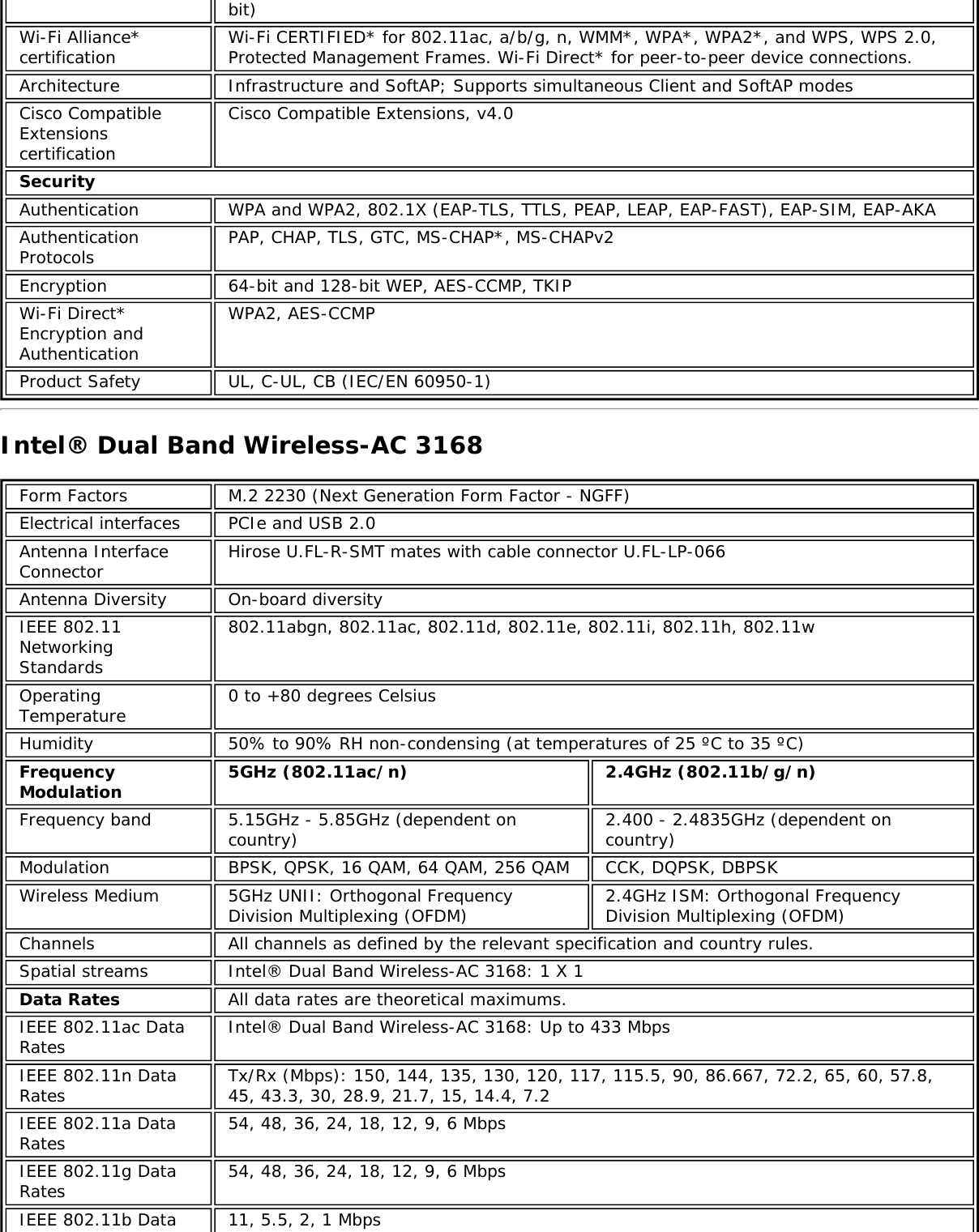 bit)Wi-Fi Alliance*certification Wi-Fi CERTIFIED* for 802.11ac, a/b/g, n, WMM*, WPA*, WPA2*, and WPS, WPS 2.0,Protected Management Frames. Wi-Fi Direct* for peer-to-peer device connections.Architecture Infrastructure and SoftAP; Supports simultaneous Client and SoftAP modesCisco CompatibleExtensionscertificationCisco Compatible Extensions, v4.0SecurityAuthentication WPA and WPA2, 802.1X (EAP-TLS, TTLS, PEAP, LEAP, EAP-FAST), EAP-SIM, EAP-AKAAuthenticationProtocols PAP, CHAP, TLS, GTC, MS-CHAP*, MS-CHAPv2Encryption 64-bit and 128-bit WEP, AES-CCMP, TKIPWi-Fi Direct*Encryption andAuthenticationWPA2, AES-CCMPProduct Safety UL, C-UL, CB (IEC/EN 60950-1)Intel® Dual Band Wireless-AC 3168Form Factors M.2 2230 (Next Generation Form Factor - NGFF)Electrical interfaces PCIe and USB 2.0Antenna InterfaceConnector Hirose U.FL-R-SMT mates with cable connector U.FL-LP-066Antenna Diversity On-board diversityIEEE 802.11NetworkingStandards802.11abgn, 802.11ac, 802.11d, 802.11e, 802.11i, 802.11h, 802.11wOperatingTemperature 0 to +80 degrees CelsiusHumidity 50% to 90% RH non-condensing (at temperatures of 25 ºC to 35 ºC)FrequencyModulation 5GHz (802.11ac/n) 2.4GHz (802.11b/g/n)Frequency band 5.15GHz - 5.85GHz (dependent oncountry) 2.400 - 2.4835GHz (dependent oncountry)Modulation BPSK, QPSK, 16 QAM, 64 QAM, 256 QAM CCK, DQPSK, DBPSKWireless Medium 5GHz UNII: Orthogonal FrequencyDivision Multiplexing (OFDM) 2.4GHz ISM: Orthogonal FrequencyDivision Multiplexing (OFDM)Channels All channels as defined by the relevant specification and country rules.Spatial streams Intel® Dual Band Wireless-AC 3168: 1 X 1Data Rates All data rates are theoretical maximums.IEEE 802.11ac DataRates Intel® Dual Band Wireless-AC 3168: Up to 433 MbpsIEEE 802.11n DataRates Tx/Rx (Mbps): 150, 144, 135, 130, 120, 117, 115.5, 90, 86.667, 72.2, 65, 60, 57.8,45, 43.3, 30, 28.9, 21.7, 15, 14.4, 7.2IEEE 802.11a DataRates 54, 48, 36, 24, 18, 12, 9, 6 MbpsIEEE 802.11g DataRates 54, 48, 36, 24, 18, 12, 9, 6 MbpsIEEE 802.11b Data 11, 5.5, 2, 1 Mbps