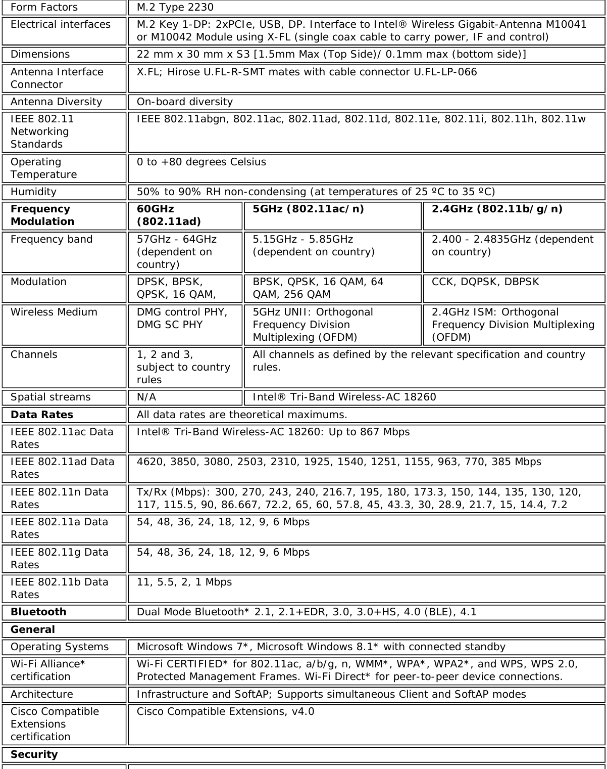 Form Factors M.2 Type 2230Electrical interfaces M.2 Key 1-DP: 2xPCIe, USB, DP. Interface to Intel® Wireless Gigabit-Antenna M10041or M10042 Module using X-FL (single coax cable to carry power, IF and control)Dimensions 22 mm x 30 mm x S3 [1.5mm Max (Top Side)/ 0.1mm max (bottom side)]Antenna InterfaceConnector X.FL; Hirose U.FL-R-SMT mates with cable connector U.FL-LP-066Antenna Diversity On-board diversityIEEE 802.11NetworkingStandardsIEEE 802.11abgn, 802.11ac, 802.11ad, 802.11d, 802.11e, 802.11i, 802.11h, 802.11wOperatingTemperature 0 to +80 degrees CelsiusHumidity 50% to 90% RH non-condensing (at temperatures of 25 ºC to 35 ºC)FrequencyModulation 60GHz(802.11ad) 5GHz (802.11ac/n) 2.4GHz (802.11b/g/n)Frequency band 57GHz - 64GHz(dependent oncountry)5.15GHz - 5.85GHz(dependent on country) 2.400 - 2.4835GHz (dependenton country)Modulation DPSK, BPSK,QPSK, 16 QAM, BPSK, QPSK, 16 QAM, 64QAM, 256 QAM CCK, DQPSK, DBPSKWireless Medium DMG control PHY,DMG SC PHY 5GHz UNII: OrthogonalFrequency DivisionMultiplexing (OFDM)2.4GHz ISM: OrthogonalFrequency Division Multiplexing(OFDM)Channels 1, 2 and 3,subject to countryrulesAll channels as defined by the relevant specification and countryrules.Spatial streams N/A Intel® Tri-Band Wireless-AC 18260Data Rates All data rates are theoretical maximums.IEEE 802.11ac DataRates Intel® Tri-Band Wireless-AC 18260: Up to 867 MbpsIEEE 802.11ad DataRates 4620, 3850, 3080, 2503, 2310, 1925, 1540, 1251, 1155, 963, 770, 385 MbpsIEEE 802.11n DataRates Tx/Rx (Mbps): 300, 270, 243, 240, 216.7, 195, 180, 173.3, 150, 144, 135, 130, 120,117, 115.5, 90, 86.667, 72.2, 65, 60, 57.8, 45, 43.3, 30, 28.9, 21.7, 15, 14.4, 7.2IEEE 802.11a DataRates 54, 48, 36, 24, 18, 12, 9, 6 MbpsIEEE 802.11g DataRates 54, 48, 36, 24, 18, 12, 9, 6 MbpsIEEE 802.11b DataRates 11, 5.5, 2, 1 MbpsBluetooth Dual Mode Bluetooth* 2.1, 2.1+EDR, 3.0, 3.0+HS, 4.0 (BLE), 4.1GeneralOperating Systems Microsoft Windows 7*, Microsoft Windows 8.1* with connected standbyWi-Fi Alliance*certification Wi-Fi CERTIFIED* for 802.11ac, a/b/g, n, WMM*, WPA*, WPA2*, and WPS, WPS 2.0,Protected Management Frames. Wi-Fi Direct* for peer-to-peer device connections.Architecture Infrastructure and SoftAP; Supports simultaneous Client and SoftAP modesCisco CompatibleExtensionscertificationCisco Compatible Extensions, v4.0Security